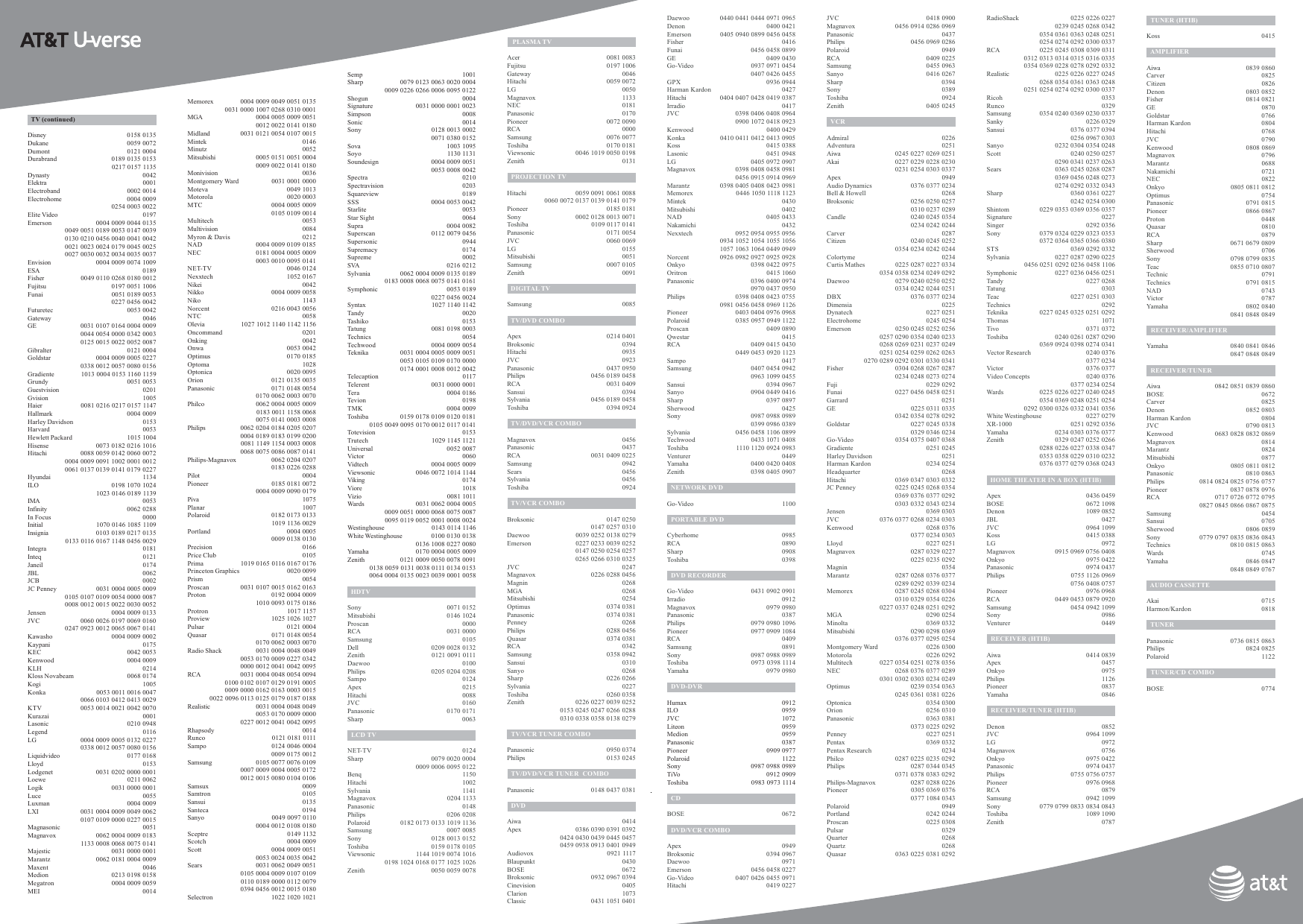 TV (continued)Disney 0158 0135Dukane 0059 0072Dumont 0121 0004Durabrand 0189 0135 01530217 0157 1135Dynasty 0042Elektra 0001Electroband 0002 0014Electrohome 0004 00090254 0003 0022Elite Video 0197Emerson 0004 0009 0044 01350049 0051 0189 0053 0147 00390130 0210 0456 0040 0041 00420021 0023 0024 0179 0045 00250027 0030 0032 0034 0035 0037Envision 0004 0009 0074 1009ESA 0189Fisher 0049 0110 0268 0180 0012Fujitsu 0197 0051 1006Funai 0051 0189 00530227 0456 0042Futuretec 0053 0042Gateway 0046GE 0031 0107 0164 0004 00090044 0054 0000 0342 00030125 0015 0022 0052 0087Gibralter 0121 0004Goldstar 0004 0009 0005 02270338 0012 0057 0080 0156Gradiente 1013 0004 0153 1160 1159Grundy 0051 0053Guestvision 0201Gvision 1005Haier 0081 0216 0217 0157 1147Hallmark 0004 0009Harley Davidson 0153Harvard 0053Hewlett Packard 1015 1004Hisense 0073 0182 0216 1016Hitachi 0088 0059 0142 0060 00720004 0009 0091 1002 0001 00120061 0137 0139 0141 0179 0227Hyundai 1134ILO 0198 1070 10241023 0146 0189 1139IMA 0053Infinity 0062 0288In Focus 0000Initial 1070 0146 1085 1109Insignia 0103 0189 0217 01350133 0116 0167 1148 0456 0029Integra 0181Inteq 0121Janeil 0174JBL 0062JCB 0002JC Penney 0031 0004 0005 00090105 0107 0109 0054 0000 00870008 0012 0015 0022 0030 0052Jensen 0004 0009 0133JVC 0060 0026 0197 0069 01600247 0923 0012 0065 0067 0141Kawasho 0004 0009 0002Kaypani 0175KEC 0042 0053Kenwood 0004 0009KLH 0214Kloss Novabeam 0068 0174Kogi 1005Konka 0053 0011 0016 00470066 0103 0412 0413 0029KTV 0053 0014 0021 0042 0070Kurazai 0001Lasonic 0210 0948Legend 0116LG 0004 0009 0005 0132 02270338 0012 0057 0080 0156Liquidvideo 0177 0168Lloyd 0153Lodgenet 0031 0202 0000 0001Loewe 0211 0062Logik 0031 0000 0001Luce 0055Luxman 0004 0009LXI 0031 0004 0009 0049 00620107 0109 0000 0227 0015Magnasonic 0051Magnavox 0062 0004 0009 01831133 0008 0068 0075 0141Majestic 0031 0000 0001Marantz 0062 0181 0004 0009Maxent 0046Medion 0213 0198 0158Megatron 0004 0009 0059MEI 0014Memorex 0004 0009 0049 0051 01350031 0000 1007 0268 0310 0001MGA 0004 0005 0009 00510012 0022 0141 0180Midland 0031 0121 0054 0107 0015Mintek 0146Minutz 0052Mitsubishi 0005 0151 0051 00040009 0022 0141 0180Monivision 0036Montgomery Ward 0031 0001 0000Moteva 0049 1013Motorola 0020 0003MTC 0004 0005 00090105 0109 0014Multitech 0053Multivision 0084Myron &amp; Davis 0212NAD 0004 0009 0109 0185NEC 0181 0004 0005 00090003 0010 0095 0141NET-TV 0046 0124Nexxtech 1052 0167Nikei 0042Nikko 0004 0009 0058Niko 1143Norcent 0216 0043 0056NTC 0058Olevia 1027 1012 1140 1142 1156Oncommand 0201Onking 0042Onwa 0053 0042Optimus 0170 0185Optoma 1028Optonica 0020 0095Orion 0121 0135 0035Panasonic 0171 0148 00540170 0062 0003 0070Philco 0062 0004 0005 00090183 0011 1158 00680075 0141 0003 0008Philips 0062 0204 0184 0205 02070004 0189 0183 0199 02000081 1149 1154 0003 00080068 0075 0086 0087 0141Philips-Magnavox 0062 0204 02070183 0226 0288Pilot 0004Pioneer 0185 0181 00720004 0009 0090 0179Piva 1075Planar 1007Polaroid 0182 0173 01331019 1136 0029Portland 0004 00050009 0138 0130Precision 0166Price Club 0105Prima 1019 0165 0116 0167 0176Princeton Graphics 0020  0099Prism 0054Proscan 0031 0107 0015 0162 0163Proton 0192 0004 00091010 0093 0175 0186Protron 1017 1157Proview 1025 1026 1027Pulsar 0121 0004Quasar 0171 0148 00540170 0062 0003 0070Radio Shack 0031 0004 0048 00490053 0170 0009 0227 03420000 0012 0041 0042 0095RCA 0031 0004 0048 0054 00940100 0102 0107 0129 0191 00050009 0000 0162 0163 0003 00150022 0096 0113 0125 0179 0187 0188Realistic 0031 0004 0048 00490053 0170 0009 00000227 0012 0041 0042 0095Rhapsody 0014Runco 0121 0181 0111Sampo 0124 0046 00040009 0175 0012Samsung 0105 0077 0076 01090007 0009 0004 0005 01720012 0015 0080 0104 0106Samsux 0009Samtron 0105Sansui 0135Santeca 0194Sanyo 0049 0097 01100004 0012 0108 0180Sceptre 0149 1132Scotch 0004 0009Scott 0004 0009 00510053 0024 0035 0042Sears 0031 0062 0049 00510105 0004 0009 0107 01090110 0189 0000 0112 00790394 0456 0012 0015 0180Selectron 1022 1020 1021Semp 1001Sharp 0079 0123 0063 0020 00040009 0226 0266 0006 0095 0122Shogun 0004Signature 0031 0000 0001 0023Simpson 0008Sonic 0014Sony 0128 0013 00020071 0380 0152Sova 1003 1095Soyo 1130 1131Soundesign 0004 0009 00510053 0008 0042Spectra 0210Spectravision 0203Squareview 0189SSS 0004 0053 0042Starlite 0053Star Sight 0064Supra 0004 0082Superscan 0112 0079 0456Supersonic 0944Supremacy 0174Supreme 0002SVA 0216 0212Sylvania 0062 0004 0009 0135 01890183 0008 0068 0075 0141 0161Symphonic 0053 01890227 0456 0024Syntax 1027 1140 1142Tandy 0020Tashiko 0153Tatung 0081 0198 0003Technics 0054Techwood 0004 0009 0054Teknika 0031 0004 0005 0009 00510053 0105 0109 0170 00000174 0001 0008 0012 0042Telecaption 0117Telerent 0031 0000 0001Tera 0004 0186Tevion 0198TMK 0004 0009Toshiba 0159 0178 0109 0120 01810105 0049 0095 0170 0012 0117 0141Totevision 0153Trutech 1029 1145 1121Universal 0052 0087Victor 0060Vidtech 0004 0005 0009Viewsonic 0046 0072 1014 1144Viking 0174Viore 1018Vizio 0081 1011Wards 0031 0062 0004 00050009 0051 0000 0068 0075 00870095 0119 0052 0001 0008 0024Westinghouse 0143 0114 1146White Westinghouse 0100 0130 01380136 1008 0227 0080Yamaha 0170 0004 0005 0009Zenith 0121 0009 0050 0078 00910138 0059 0131 0038 0111 0134 01530064 0004 0135 0023 0039 0001 0058HDTVSony 0071 0152Mitsubishi 0146 1024Proscan 0000RCA 0031 0000Samsung 0105Dell 0209 0028 0132Zenith 0121 0091 0111Daewoo 0100Philips 0205 0204 0208Sampo 0124Apex 0215Hitachi 0088JVC 0160Panasonic 0170 0171Sharp 0063  LCD TVNET-TV 0124Sharp 0079 0020 00040009 0006 0095 0122Benq 1150Hitachi 1002Sylvania 1141Magnavox 0204 1133Panasonic 0148Philips 0206 0208Polaroid 0182 0173 0133 1019 1136Samsung 0007 0085Sony 0128 0013 0152Toshiba 0159 0178 0105Viewsonic 1144 1019 0074 10160198 1024 0168 0177 1025 1026Zenith 0050 0059 0078PLASMA TVAcer 0081 0083Fujitsu 0197 1006Gateway 0046Hitachi 0059 0072LG 0050Magnavox 1133NEC 0181Panasonic 0170Pioneer 0072 0090RCA 0000Samsung 0076 0077Toshiba 0170 0181Viewsonic 0046 1019 0050 0198Zenith 0131  PROJECTION TVHitachi 0059 0091 0061 00880060 0072 0137 0139 0141 0179Pioneer 0185 0181Sony 0002 0128 0013 0071Toshiba 0109 0117 0141Panasonic 0171 0054JVC 0060 0069LG 0155Mitsubishi 0051Samsung 0007 0105Zenith 0091  DIGITAL TVSamsung 0085  TV/DVD COMBOApex 0214 0401Broksonic 0394Hitachi 0935JVC 0923Panasonic 0437 0950Philips 0456 0189 0458RCA 0031 0409Sansui 0394Sylvania 0456 0189 0458Toshiba 0394 0924  TV/DVD/VCR COMBOMagnavox 0456Panasonic 0437RCA 0031 0409 0225Samsung 0942Sears 0456Sylvania 0456Toshiba 0924  TV/VCR COMBOBroksonic 0147 02500147 0257 0310Daewoo 0039 0252 0138 0279Emerson 0227 0233 0039 02520147 0250 0254 02570265 0266 0310 0325JVC 0247Magnavox 0226 0288 0456Magnin 0268MGA 0268Mitsubishi 0254Optimus 0374 0381Panasonic 0374 0381Penney 0268Philips 0288 0456Quasar 0374 0381RCA 0342Samsung 0358 0942Sansui 0310Sanyo 0268Sharp 0226 0266Sylvania 0227Toshiba 0260 0358Zenith 0226 0227 0039 02520153 0245 0247 0266 02880310 0338 0358 0138 0279  TV/VCR TUNER COMBOPanasonic 0950 0374Philips 0153 0245  TV/DVD/VCR TUNER  COMBOPanasonic 0148 0437 0381DVDAiwa 0414Apex 0386 0390 0391 03920424 0430 0439 0445 04570459 0938 0913 0401 0949Audiovox 0921 1117Blaupunkt 0430BOSE 0672Broksonic 0932 0967 0394Cinevision 0405Clarion 1073Classic 0431 1051 0401Daewoo 0440 0441 0444 0971 0965Denon 0400 0421Emerson 0405 0940 0899 0456 0458Fisher 0416Funai 0456 0458 0899GE 0409 0430Go-Video 0937 0971 04540407 0426 0455GPX 0936 0944Harman Kardon 0427Hitachi 0404 0407 0428 0419 0387Irradio 0417JVC 0398 0406 0408 09640900 1072 0418 0923Kenwood 0400 0429Konka 0410 0411 0412 0413 0905Koss 0415 0388Lasonic 0451 0948LG 0405 0972 0907Magnavox 0398 0408 0458 09810456 0915 0914 0969Marantz 0398 0405 0408 0423 0981Memorex 0446 1050 1118 1123Mintek 0430Mitsubishi 0402NAD 0405 0433Nakamichi 0432Nexxtech 0952 0954 0955 09560934 1052 1054 1055 10561057 1063 1064 0449 0949Norcent 0926 0982 0927 0925 0928Onkyo 0398 0422 0975Oritron 0415 1060Panasonic 0396 0400 09740970 0437 0950Philips 0398 0408 0423 07550981 0456 0458 0969 1126Pioneer 0403 0404 0976 0968Polaroid 0385 0957 0949 1122Proscan 0409 0890Qwestar 0415RCA 0409 0415 04300449 0453 0920 1123Sampo 0417Samsung 0407 0454 09420963 1099 0455Sansui 0394 0967Sanyo 0904 0449 0416Sharp 0397 0897Sherwood 0425Sony 0987 0988 09890399 0986 0389Sylvania 0456 0458 1106 0899Techwood 0433 1071 0408Toshiba 1110 1120 0924 0983Venturer 0449Yamaha 0400 0420 0408Zenith 0398 0405 0907  NETWORK DVDGo-Video 1100  PORTABLE DVDCyberhome 0985RCA 0890Sharp 0908Toshiba 0398  DVD RECORDERGo-Video 0431 0902 0901Irradio 0912Magnavox 0979 0980Panasonic 0387Philips 0979 0980 1096Pioneer 0977 0909 1084RCA 0409Samsung 0891Sony 0987 0988 0989Toshiba 0973 0398 1114Yamaha 0979 0980  DVD-DVRHumax 0912ILO 0959JVC 1072Liteon 0959Medion 0959Panasonic 0387Pioneer 0909 0977Polaroid 1122Sony 0987 0988 0989TiVo 0912 0909Toshiba 0983 0973 1114CDBOSE 0672  DVD/VCR COMBOApex 0949Broksonic 0394 0967Daewoo 0971Emerson 0456 0458 0227Go-Video 0407 0426 0455 0971Hitachi 0419 0227JVC 0418 0900Magnavox 0456 0914 0286 0969Panasonic 0437Philips 0456 0969 0286Polaroid 0949RCA 0409 0225Samsung 0455 0963Sanyo 0416 0267Sharp 0394Sony 0389Toshiba 0924Zenith 0405 0245VCRAdmiral 0226Adventura 0251Aiwa 0245 0227 0269 0251Akai 0227 0229 0228 02300231 0254 0303 0337Apex 0949Audio Dynamics 0376 0377 0234Bell &amp; Howell 0268Broksonic 0256 0250 02570310 0237 0289Candle 0240 0245 03540234 0242 0244Carver 0287Citizen 0240 0245 02520354 0234 0242 0244Colortyme 0234Curtis Mathes 0225 0287 0227 03340354 0358 0234 0249 0292Daewoo 0279 0240 0250 02520334 0242 0244 0251DBX 0376 0377 0234Dimensia 0225Dynatech 0227 0251Electrohome 0245 0254Emerson 0250 0245 0252 02560257 0290 0354 0240 02330268 0269 0231 0237 02490251 0254 0259 0262 02630270 0289 0292 0301 0330 0341Fisher 0304 0268 0267 02870234 0248 0273 0274Fuji 0229 0292Funai 0227 0456 0458 0251Garrard 0251GE 0225 0311 03350342 0354 0278 0292Goldstar 0227 0245 03380329 0346 0234Go-Video 0354 0375 0407 0368Gradiente 0251 0245Harley Davidson 0251Harman Kardon 0234 0254Headquarter 0268Hitachi 0369 0347 0303 0332JC Penney 0225 0245 0268 03540369 0376 0377 02920303 0332 0343 0234Jensen 0369 0303JVC 0376 0377 0268 0234 0303Kenwood 0268 03760377 0234 0303Lloyd 0227 0251Magnavox 0287 0329 02270225 0235 0292Magnin 0354Marantz 0287 0268 0376 03770289 0292 0339 0234Memorex 0287 0245 0268 03040310 0329 0354 02260227 0337 0248 0251 0292MGA 0290 0254Minolta 0369 0332Mitsubishi 0290 0298 03690376 0377 0295 0254Montgomery Ward 0226 0300Motorola 0226 0292Multitech 0227 0354 0251 0278 0356NEC 0268 0376 0377 02890301 0302 0303 0234 0249Optimus 0239 0354 03630245 0361 0381 0226Optonica 0354 0300Orion 0256 0310Panasonic 0363 03810373 0225 0292Penney 0227 0251Pentax 0369 0332Pentax Research 0234Philco 0287 0225 0235 0292Philips 0287 0344 03450371 0378 0383 0292Philips-Magnavox 0287 0288 0226Pioneer 0305 0369 03760377 1084 0343Polaroid 0949Portland 0242 0244Proscan 0225 0308Pulsar 0329Quarter 0268Quartz 0268Quasar 0363 0225 0381 0292RadioShack 0225 0226 02270239 0245 0268 03420354 0361 0363 0248 02510254 0274 0292 0300 0337RCA 0225 0245 0308 0309 03110312 0313 0314 0315 0316 03350354 0369 0228 0278 0292 0332Realistic 0225 0226 0227 02450268 0354 0361 0363 02480251 0254 0274 0292 0300 0337Ricoh 0353Runco 0329Samsung 0354 0240 0369 0230 0337Sanky 0226 0329Sansui 0376 0377 03940256 0967 0303Sanyo 0232 0304 0354 0248Scott 0240 0250 02570290 0341 0237 0263Sears 0363 0245 0268 02870369 0456 0248 02730274 0292 0332 0343Sharp 0360 0361 02270242 0254 0300Shintom 0229 0353 0369 0356 0357Signature 0227Singer 0292 0356Sony 0379 0324 0229 0323 03530372 0364 0365 0366 0380STS 0369 0292 0332Sylvania 0227 0287 0290 02250456 0251 0292 0236 0458 1106Symphonic 0227 0236 0456 0251Tandy 0227 0268Tatung 0303Teac 0227 0251 0303Technics 0292Teknika 0227 0245 0325 0251 0292Thomas 1071Tivo 0371 0372Toshiba 0240 0261 0287 02900369 0924 0398 0274 0341Vector Research 0240 03760377 0234Victor 0376 0377Video Concepts 0240 03760377 0234 0254Wards 0225 0226 0227 0240 02450354 0369 0248 0251 02540292 0300 0326 0332 0341 0356White Westinghouse 0227 0279XR-1000 0251 0292 0356Yamaha 0234 0303 0376 0377Zenith 0329 0247 0252 02660288 0226 0227 0338 03470353 0358 0229 0310 02320376 0377 0279 0368 0243  HOME THEATER IN A BOX (HTIB)Apex 0436 0459BOSE 0672 1098Denon 1089 0852JBL 0427JVC 0964 1099Koss 0415 0388LG 0972Magnavox 0915 0969 0756 0408Onkyo 0975 0422Panasonic 0974 0437Philips 0755 1126 09690756 0408 0757Pioneer 0976 0968RCA 0449 0453 0879 0920Samsung 0454 0942 1099Sony 0986Venturer 0449  RECEIVER (HTIB)Aiwa 0414 0839Apex 0457Onkyo 0975Philips 1126Pioneer 0837Yamaha 0846  RECEIVER/TUNER (HTIB)Denon 0852JVC 0964 1099LG 0972Magnavox 0756Onkyo 0975 0422Panasonic 0974 0437Philips 0755 0756 0757Pioneer 0976 0968RCA 0879Samsung 0942 1099Sony 0779 0799 0833 0834 0843Toshiba 1089 1090Zenith 0787  TUNER (HTIB)Koss 0415AMPLIFIERAiwa 0839 0860Carver 0825Citizen 0826Denon 0803 0852Fisher 0814 0821GE 0870Goldstar 0766Harman Kardon 0804Hitachi 0768JVC 0790Kenwood 0808 0869Magnavox 0796Marantz 0688Nakamichi 0721NEC 0822Onkyo 0805 0811 0812Optimus 0754Panasonic 0791 0815Pioneer 0866 0867Proton 0448Quasar 0810RCA 0879Sharp 0671 0679 0809Sherwood 0706Sony 0798 0799 0835Teac 0855 0710 0807Technic 0791Technics 0791 0815NAD 0743Victor 0787Yamaha 0802 08400841 0848 0849RECEIVER/AMPLIFIERYamaha 0840 0841 08460847 0848 0849  RECEIVER/TUNERAiwa 0842 0851 0839 0860BOSE 0672Carver 0825Denon 0852 0803Harman Kardon 0804JVC 0790 0813Kenwood 0683 0828 0832 0869Magnavox 0814Marantz 0824Mitsubishi 0877Onkyo 0805 0811 0812Panasonic 0810 0863Philips 0814 0824 0825 0756 0757Pioneer 0837 0878 0976RCA 0717 0726 0772 07950827 0845 0866 0867 0875Samsung 0454Sansui 0705Sherwood 0806 0859Sony 0779 0797 0835 0836 0843Technics 0810 0815 0863Wards 0745Yamaha 0846 08470848 0849 0767  AUDIO CASSETTEAkai 0715Harmon/Kardon 0818TUNERPanasonic 0736 0815 0863Philips 0824 0825Polaroid 1122  TUNER/CD COMBOBOSE 0774