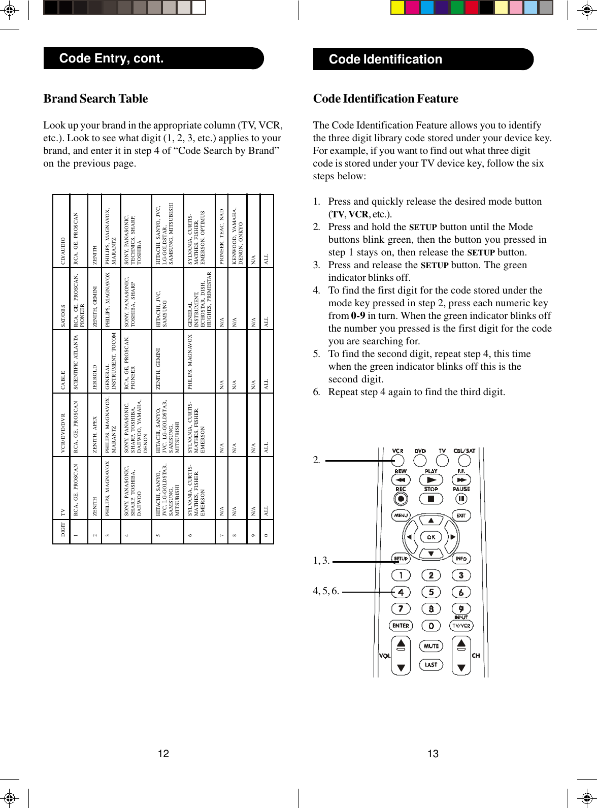 1312Code Identification FeatureThe Code Identification Feature allows you to identifythe three digit library code stored under your device key.For example, if you want to find out what three digitcode is stored under your TV device key, follow the sixsteps below:1. Press and quickly release the desired mode button(TV, VCR, etc.).2. Press and hold the SETUP button until the Modebuttons blink green, then the button you pressed instep 1 stays on, then release the SETUP button.3. Press and release the SETUP button. The greenindicator blinks off.4. To find the first digit for the code stored under themode key pressed in step 2, press each numeric keyfrom 0-9 in turn. When the green indicator blinks offthe number you pressed is the first digit for the codeyou are searching for.5. To find the second digit, repeat step 4, this timewhen the green indicator blinks off this is thesecond digit.6. Repeat step 4 again to find the third digit.Code Identification1, 3.2.4, 5, 6.Code Entry, cont.Brand Search TableLook up your brand in the appropriate column (TV, VCR,etc.). Look to see what digit (1, 2, 3, etc.) applies to yourbrand, and enter it in step 4 of “Code Search by Brand”on the previous page.DIGIT1234567890TVRCA, GE, PROSCANZENITHPHILIPS, MAGNAVOXSONY, PANASONIC,SHARP, TOSHIBA,DAEWOOHITACHI, SANYO,JVC, LG-GOLDSTAR,SAMSUNG,MITSUBISHISYLVANIA, CURTIS-MATHES, FISHER,EMERSONN/AN/AN/AALLVCR/DVD/DVRRCA, GE, PROSCANZENITH, APEXPHILIPS, MAGNAVOX,MARANTZSONY, PANASONIC,SHARP, TOSHIBA,DAEWOO, YAMAHA,DENONHITACHI, SANYO,JVC, LG-GOLDSTAR,SAMSUNG,MITSUBISHISYLVANIA, CURTIS-MATHES, FISHER,EMERSONN/AN/AN/AALLCABLESCIENTIFIC ATLANTAJERROLDGENERALINSTRUMENT, TOCOMRCA, GE, PROSCAN,PIONEERZENITH, GEMINIPHILIPS, MAGNAVOXN/AN/AN/AALLSAT/DBSRCA, GE, PROSCAN,PIONEERZENITH, GEMINIPHILIPS, MAGNAVOXSONY, PANASONIC,TOSHIBA, SHARPHITACHI, JVC,SAMSUNGGENERALINSTRUMENT,ECHOSTAR, DISH,HUGHES, PRIMESTARN/AN/AN/AALLCD/AUDIORCA, GE, PROSCANZENITHPHILIPS, MAGNAVOX,MARANTZSONY, PANASONIC,TECHNICS, SHARP,TOSHIBAHITACHI, SANYO, JVC,LG-GOLDSTAR,SAMSUNG, MITSUBISHISYLVANIA, CURTIS-MATHES, FISHER,EMERSON, OPTIMUSPIONEER, TEAC, NADKENWOOD, YAMAHA,DENON, ONKYON/AALL