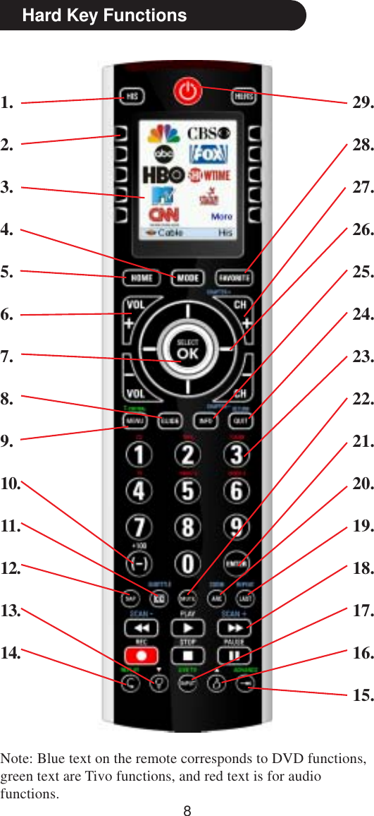 8Hard Key Functions1.2.3.4.5.6.7.8.9.10.11.12.13.14.29.28.27.26.25.24.23.22.21.20.19.18.17.16.15.Note: Blue text on the remote corresponds to DVD functions,green text are Tivo functions, and red text is for audiofunctions.