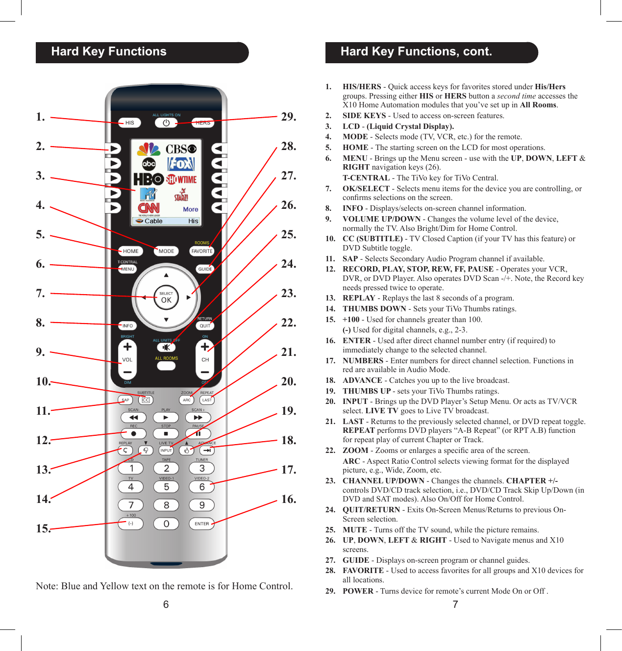 67  Hard Key Functions, cont.1.  HIS/HERS - Quick access keys for favorites stored under His/Hers groups. Pressing either HIS or HERS button a second time accesses the X10 Home Automation modules that you’ve set up in All Rooms.2.  SIDE KEYS - Used to access on-screen features.3.  LCD - (Liquid Crystal Display).4.  MODE - Selects mode (TV, VCR, etc.) for the remote.5.  HOME - The starting screen on the LCD for most operations.6.  MENU - Brings up the Menu screen - use with the UP, DOWN, LEFT &amp; RIGHT navigation keys (26).   T-CENTRAL - The TiVo key for TiVo Central.7.  OK/SELECT - Selects menu items for the device you are controlling, or conrms selections on the screen.8.  INFO - Displays/selects on-screen channel information.9.  VOLUME UP/DOWN - Changes the volume level of the device, normally the TV. Also Bright/Dim for Home Control.10.  CC (SUBTITLE) - TV Closed Caption (if your TV has this feature) or DVD Subtitle toggle.11.  SAP - Selects Secondary Audio Program channel if available.12.  RECORD, PLAY, STOP, REW, FF, PAUSE - Operates your VCR, DVR, or DVD Player. Also operates DVD Scan -/+. Note, the Record key needs pressed twice to operate.13. REPLAY - Replays the last 8 seconds of a program.14. THUMBS DOWN - Sets your TiVo Thumbs ratings.15.  +100 - Used for channels greater than 100.   (-) Used for digital channels, e.g., 2-3.16.  ENTER - Used after direct channel number entry (if required) to immediately change to the selected channel.17.  NUMBERS - Enter numbers for direct channel selection. Functions in red are available in Audio Mode.18.  ADVANCE - Catches you up to the live broadcast.19. THUMBS UP - sets your TiVo Thumbs ratings.20.  INPUT - Brings up the DVD Player’s Setup Menu. Or acts as TV/VCR select. LIVE TV goes to Live TV broadcast. 21.   LAST - Returns to the previously selected channel, or DVD repeat toggle. REPEAT performs DVD players “A-B Repeat” (or RPT A.B) function for repeat play of current Chapter or Track.22.  ZOOM - Zooms or enlarges a specic area of the screen.   ARC - Aspect Ratio Control selects viewing format for the displayed picture, e.g., Wide, Zoom, etc.23.  CHANNEL UP/DOWN - Changes the channels. CHAPTER +/- controls DVD/CD track selection, i.e., DVD/CD Track Skip Up/Down (in DVD and SAT modes). Also On/Off for Home Control.24.  QUIT/RETURN - Exits On-Screen Menus/Returns to previous On-Screen selection.25.  MUTE - Turns off the TV sound, while the picture remains.26.  UP, DOWN, LEFT &amp; RIGHT - Used to Navigate menus and X10 screens.27.  GUIDE - Displays on-screen program or channel guides.28.  FAVORITE - Used to access favorites for all groups and X10 devices for all locations.29.  POWER - Turns device for remote’s current Mode On or Off .  Hard Key Functions1.2.3.4.5.6.7.8.9.10.11.12.13.14.15.29.28.27.26.25.24.23.22.21.20.19.18.17.16.Note: Blue and Yellow text on the remote is for Home Control.