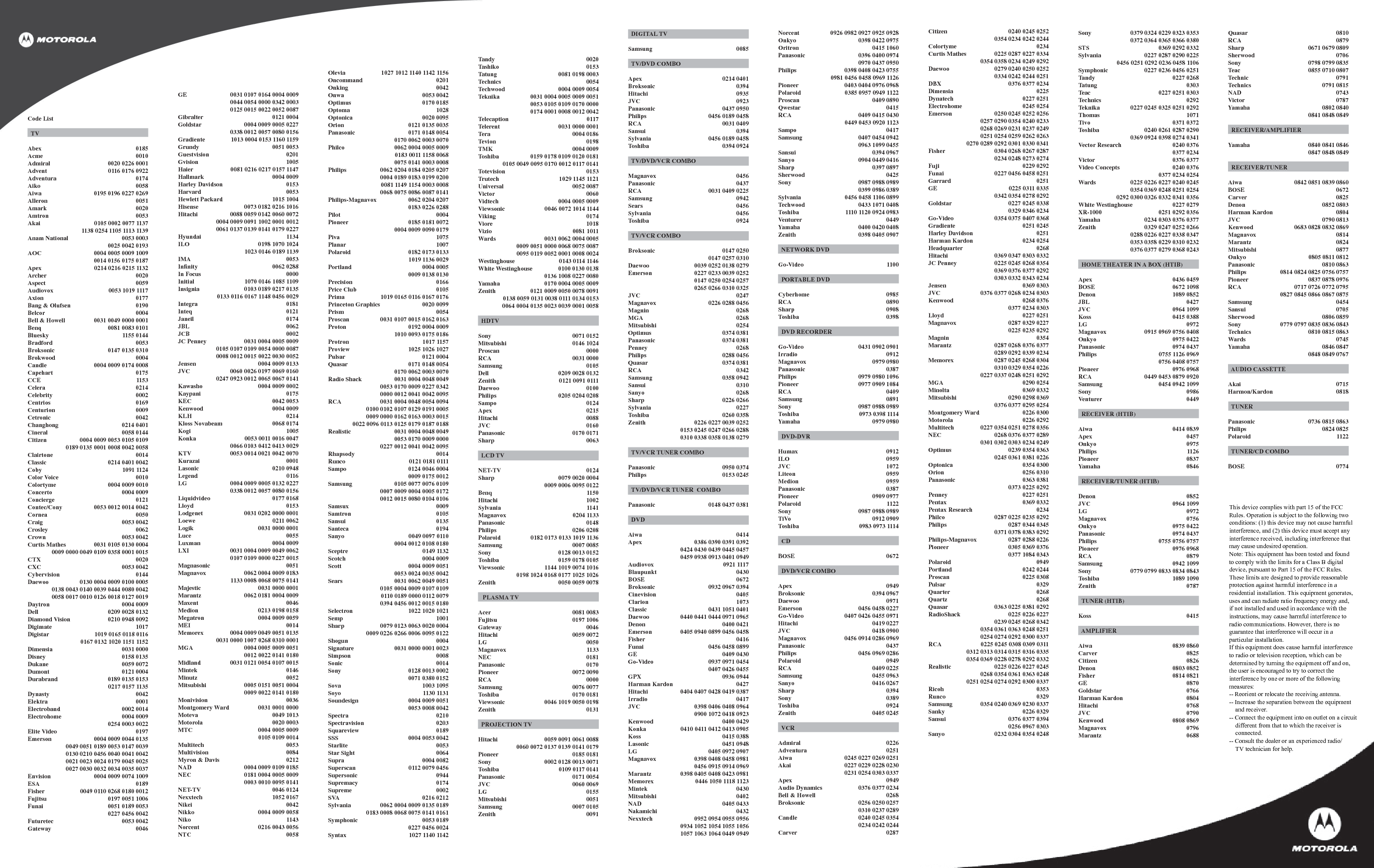 Code List  TV Abex   0185 Acme   0010 Admiral   0020 0226 0001 Advent   0116 0176 0922 Adventura   0174 Aiko   0058 Aiwa   0195 0196 0227 0269 Alleron   0051 Amark   0020 Amtron   0053 Akai   0105 0002 0077 1137  1138 0254 1105 1113 1139 Anam National   0053 0003  0025 0042 0193 AOC   0004 0005 0009 1009  0014 0156 0175 0187 Apex   0214 0216 0215 1132 Archer   0020 Aspect   0059 Audiovox   0053 1019 1117 Axion   0177 Bang &amp; Olufsen   0190 Belcor   0004 Bell &amp; Howell   0031 0049 0000 0001 Benq   0081 0083 0101 Bluesky   1155 0144 Bradford   0053 Broksonic   0147 0135 0310 Brokwood   0004 Candle   0004 0009 0174 0008 Capehart   0175 CCE   1153 Celera   0214 Celebrity   0002 Centrios   0169 Centurion   0009 Cetronic   0042 Changhong   0214 0401 Cineral   0058 0144 Citizen   0004 0009 0053 0105 0109   0189 0135 0001 0008 0042 0058 Clairtone   0014 Classic   0214 0401 0042 Coby   1091 1124 Color Voice   0010 Colortyme   0004 0009 0010 Concerto   0004 0009 Concierge   0121 Contec/Cony   0053 0012 0014 0042 Cornea   0050 Craig   0053 0042 Crosley   0062 Crown   0053 0042 Curtis Mathes   0031 0105 0130 0004   0009 0000 0049 0109 0358 0001 0015 CTX   0020 CXC   0053 0042 Cybervision   0144 Daewoo   0130 0004 0009 0100 0005   0138 0043 0140 0039 0444 0080 0042   0058 0017 0010 0126 0018 0127 0019 Daytron   0004 0009 Dell   0209 0028 0132 Diamond Vision   0210 0948 0092 Digimate   1017 Digistar   1019 0165 0118 0116  0167 0132 1020 1151 1152 Dimensia   0031 0000 Disney   0158 0135 Dukane   0059 0072 Dumont   0121 0004 Durabrand   0189 0135 0153  0217 0157 1135 Dynasty   0042 Elektra   0001 Electroband   0002 0014 Electrohome   0004 0009  0254 0003 0022 Elite Video   0197 Emerson   0004 0009 0044 0135  0049 0051 0189 0053 0147 0039  0130 0210 0456 0040 0041 0042  0021 0023 0024 0179 0045 0025  0027 0030 0032 0034 0035 0037 Envision   0004 0009 0074 1009 ESA   0189 Fisher   0049 0110 0268 0180 0012 Fujitsu   0197 0051 1006 Funai   0051 0189 0053  0227 0456 0042 Futuretec   0053 0042 Gateway   0046 GE   0031 0107 0164 0004 0009  0044 0054 0000 0342 0003  0125 0015 0022 0052 0087 Gibralter   0121 0004 Goldstar   0004 0009 0005 0227  0338 0012 0057 0080 0156 Gradiente   1013 0004 0153 1160 1159 Grundy   0051 0053 Guestvision   0201 Gvision   1005 Haier   0081 0216 0217 0157 1147 Hallmark   0004 0009 Harley Davidson   0153 Harvard   0053 Hewlett Packard   1015 1004 Hisense   0073 0182 0216 1016 Hitachi   0088 0059 0142 0060 0072   0004 0009 0091 1002 0001 0012  0061 0137 0139 0141 0179 0227 Hyundai   1134 ILO   0198 1070 1024  1023 0146 0189 1139 IMA   0053 Inﬁ nity   0062 0288 In Focus   0000 Initial   1070 0146 1085 1109 Insignia   0103 0189 0217 0135  0133 0116 0167 1148 0456 0029 Integra   0181 Inteq   0121 Janeil   0174 JBL   0062 JCB   0002 JC Penney   0031 0004 0005 0009  0105 0107 0109 0054 0000 0087  0008 0012 0015 0022 0030 0052Jensen   0004 0009 0133 JVC   0060 0026 0197 0069 0160  0247 0923 0012 0065 0067 0141 Kawasho   0004 0009 0002 Kaypani   0175 KEC   0042 0053 Kenwood   0004 0009 KLH   0214 Kloss Novabeam   0068 0174 Kogi   1005 Konka   0053 0011 0016 0047  0066 0103 0412 0413 0029 KTV   0053 0014 0021 0042 0070 Kurazai   0001 Lasonic   0210 0948 Legend   0116 LG   0004 0009 0005 0132 0227  0338 0012 0057 0080 0156 Liquidvideo   0177 0168 Lloyd   0153 Lodgenet   0031 0202 0000 0001 Loewe   0211 0062 Logik   0031 0000 0001 Luce   0055 Luxman   0004 0009 LXI   0031 0004 0009 0049 0062  0107 0109 0000 0227 0015 Magnasonic   0051 Magnavox   0062 0004 0009 0183  1133 0008 0068 0075 0141 Majestic   0031 0000 0001 Marantz   0062 0181 0004 0009 Maxent   0046 Medion   0213 0198 0158 Megatron   0004 0009 0059 MEI   0014 Memorex   0004 0009 0049 0051 0135   0031 0000 1007 0268 0310 0001 MGA   0004 0005 0009 0051  0012 0022 0141 0180 Midland   0031 0121 0054 0107 0015 Mintek   0146 Minutz   0052 Mitsubishi   0005 0151 0051 0004  0009 0022 0141 0180 Monivision   0036 Montgomery Ward   0031 0001 0000 Moteva   0049 1013 Motorola   0020 0003 MTC   0004 0005 0009  0105 0109 0014 Multitech   0053 Multivision   0084 Myron &amp; Davis   0212 NAD   0004 0009 0109 0185 NEC   0181 0004 0005 0009  0003 0010 0095 0141 NET-TV   0046 0124 Nexxtech   1052 0167 Nikei   0042 Nikko   0004 0009 0058 Niko   1143 Norcent   0216 0043 0056 NTC   0058 Olevia   1027 1012 1140 1142 1156 Oncommand   0201 Onking   0042 Onwa   0053 0042 Optimus   0170 0185 Optoma   1028 Optonica   0020 0095 Orion   0121 0135 0035 Panasonic   0171 0148 0054  0170 0062 0003 0070 Philco   0062 0004 0005 0009  0183 0011 1158 0068  0075 0141 0003 0008 Philips   0062 0204 0184 0205 0207   0004 0189 0183 0199 0200  0081 1149 1154 0003 0008  0068 0075 0086 0087 0141 Philips-Magnavox   0062 0204 0207   0183 0226 0288 Pilot   0004 Pioneer   0185 0181 0072  0004 0009 0090 0179 Piva   1075 Planar   1007 Polaroid   0182 0173 0133  1019 1136 0029 Portland   0004 0005  0009 0138 0130 Precision   0166 Price Club   0105 Prima   1019 0165 0116 0167 0176 Princeton Graphics   0020 0099 Prism   0054 Proscan   0031 0107 0015 0162 0163 Proton   0192 0004 0009  1010 0093 0175 0186 Protron   1017 1157 Proview   1025 1026 1027 Pulsar   0121 0004 Quasar   0171 0148 0054  0170 0062 0003 0070 Radio Shack   0031 0004 0048 0049   0053 0170 0009 0227 0342  0000 0012 0041 0042 0095 RCA   0031 0004 0048 0054 0094  0100 0102 0107 0129 0191 0005  0009 0000 0162 0163 0003 0015  0022 0096 0113 0125 0179 0187 0188 Realistic   0031 0004 0048 0049  0053 0170 0009 0000  0227 0012 0041 0042 0095 Rhapsody   0014 Runco   0121 0181 0111 Sampo   0124 0046 0004  0009 0175 0012 Samsung   0105 0077 0076 0109  0007 0009 0004 0005 0172  0012 0015 0080 0104 0106 Samsux   0009 Samtron   0105 Sansui   0135 Santeca   0194 Sanyo   0049 0097 0110  0004 0012 0108 0180 Sceptre   0149 1132 Scotch   0004 0009 Scott   0004 0009 0051  0053 0024 0035 0042 Sears   0031 0062 0049 0051  0105 0004 0009 0107 0109  0110 0189 0000 0112 0079  0394 0456 0012 0015 0180 Selectron   1022 1020 1021 Semp   1001 Sharp   0079 0123 0063 0020 0004  0009 0226 0266 0006 0095 0122 Shogun   0004 Signature   0031 0000 0001 0023 Simpson   0008 Sonic   0014 Sony   0128 0013 0002  0071 0380 0152 Sova   1003 1095 Soyo   1130 1131 Soundesign   0004 0009 0051  0053 0008 0042 Spectra   0210 Spectravision   0203 Squareview   0189 SSS   0004 0053 0042 Starlite   0053 Star Sight   0064 Supra   0004 0082 Superscan   0112 0079 0456 Supersonic   0944 Supremacy   0174 Supreme   0002 SVA   0216 0212 Sylvania   0062 0004 0009 0135 0189   0183 0008 0068 0075 0141 0161 Symphonic   0053 0189  0227 0456 0024 Syntax   1027 1140 1142    DIGITAL TV  Samsung   0085   TV/DVD COMBO  Apex   0214 0401 Broksonic   0394 Hitachi   0935 JVC   0923 Panasonic   0437 0950 Philips   0456 0189 0458 RCA   0031 0409 Sansui   0394 Sylvania   0456 0189 0458 Toshiba   0394 0924    TV/DVD/VCR COMBO  Magnavox   0456 Panasonic   0437 RCA   0031 0409 0225 Samsung   0942 Sears   0456 Sylvania   0456 Toshiba   0924    TV/VCR COMBO  Broksonic   0147 0250  0147 0257 0310 Daewoo   0039 0252 0138 0279 Emerson   0227 0233 0039 0252  0147 0250 0254 0257  0265 0266 0310 0325 JVC   0247 Magnavox   0226 0288 0456 Magnin   0268 MGA   0268 Mitsubishi   0254 Optimus   0374 0381 Panasonic   0374 0381 Penney   0268 Philips   0288 0456 Quasar   0374 0381 RCA   0342 Samsung   0358 0942 Sansui   0310 Sanyo   0268 Sharp   0226 0266 Sylvania   0227 Toshiba   0260 0358 Zenith   0226 0227 0039 0252  0153 0245 0247 0266 0288  0310 0338 0358 0138 0279    TV/VCR TUNER COMBO  Panasonic   0950 0374 Philips   0153 0245    TV/DVD/VCR TUNER  COMBO  Panasonic   0148 0437 0381    DVD  Aiwa   0414 Apex   0386 0390 0391 0392  0424 0430 0439 0445 0457  0459 0938 0913 0401 0949 Audiovox   0921 1117 Blaupunkt   0430 BOSE   0672 Broksonic   0932 0967 0394 Cinevision   0405 Clarion   1073 Classic   0431 1051 0401 Daewoo   0440 0441 0444 0971 0965 Denon   0400 0421 Emerson   0405 0940 0899 0456 0458 Fisher   0416 Funai   0456 0458 0899 GE   0409 0430 Go-Video   0937 0971 0454  0407 0426 0455 GPX   0936 0944 Harman Kardon   0427 Hitachi   0404 0407 0428 0419 0387 Irradio   0417 JVC   0398 0406 0408 0964  0900 1072 0418 0923 Kenwood   0400 0429 Konka   0410 0411 0412 0413 0905 Koss   0415 0388 Lasonic   0451 0948 LG   0405 0972 0907 Magnavox   0398 0408 0458 0981  0456 0915 0914 0969 Marantz   0398 0405 0408 0423 0981 Memorex   0446 1050 1118 1123 Mintek   0430 Mitsubishi   0402 NAD   0405 0433 Nakamichi   0432 Nexxtech   0952 0954 0955 0956  0934 1052 1054 1055 1056  1057 1063 1064 0449 0949 Norcent   0926 0982 0927 0925 0928 Onkyo   0398 0422 0975 Oritron   0415 1060 Panasonic   0396 0400 0974  0970 0437 0950 Philips   0398 0408 0423 0755  0981 0456 0458 0969 1126 Pioneer   0403 0404 0976 0968 Polaroid   0385 0957 0949 1122 Proscan   0409 0890 Qwestar   0415 RCA   0409 0415 0430  0449 0453 0920 1123 Sampo   0417 Samsung   0407 0454 0942  0963 1099 0455 Sansui   0394 0967 Sanyo   0904 0449 0416 Sharp   0397 0897 Sherwood   0425 Sony   0987 0988 0989  0399 0986 0389 Sylvania   0456 0458 1106 0899 Techwood   0433 1071 0408 Toshiba   1110 1120 0924 0983 Venturer   0449 Yamaha   0400 0420 0408 Zenith   0398 0405 0907    NETWORK DVD  Go-Video   1100    PORTABLE DVD  Cyberhome   0985 RCA   0890 Sharp   0908 Toshiba   0398    DVD RECORDER  Go-Video   0431 0902 0901 Irradio   0912 Magnavox   0979 0980 Panasonic   0387 Philips   0979 0980 1096 Pioneer   0977 0909 1084 RCA   0409 Samsung   0891 Sony   0987 0988 0989 Toshiba   0973 0398 1114 Yamaha   0979 0980    DVD-DVR  Humax   0912 ILO   0959 JVC   1072 Liteon   0959 Medion   0959 Panasonic   0387 Pioneer   0909 0977 Polaroid   1122 Sony   0987 0988 0989 TiVo   0912 0909 Toshiba   0983 0973 1114    CD  BOSE   0672    DVD/VCR COMBO  Apex   0949 Broksonic   0394 0967 Daewoo   0971 Emerson   0456 0458 0227 Go-Video   0407 0426 0455 0971 Hitachi   0419 0227 JVC   0418 0900 Magnavox   0456 0914 0286 0969 Panasonic   0437 Philips   0456 0969 0286 Polaroid   0949 RCA   0409 0225 Samsung   0455 0963 Sanyo   0416 0267 Sharp   0394 Sony   0389 Toshiba   0924 Zenith   0405 0245    VCR  Admiral   0226 Adventura   0251 Aiwa   0245 0227 0269 0251 Akai   0227 0229 0228 0230  0231 0254 0303 0337 Apex   0949 Audio Dynamics   0376 0377 0234 Bell &amp; Howell   0268 Broksonic   0256 0250 0257  0310 0237 0289 Candle   0240 0245 0354  0234 0242 0244 Carver   0287 Citizen   0240 0245 0252  0354 0234 0242 0244 Colortyme   0234 Curtis Mathes   0225 0287 0227 0334   0354 0358 0234 0249 0292 Daewoo   0279 0240 0250 0252  0334 0242 0244 0251 DBX   0376 0377 0234 Dimensia   0225 Dynatech   0227 0251 Electrohome   0245 0254 Emerson   0250 0245 0252 0256  0257 0290 0354 0240 0233  0268 0269 0231 0237 0249  0251 0254 0259 0262 0263  0270 0289 0292 0301 0330 0341 Fisher   0304 0268 0267 0287  0234 0248 0273 0274 Fuji   0229 0292 Funai   0227 0456 0458 0251 Garrard   0251 GE   0225 0311 0335  0342 0354 0278 0292 Goldstar   0227 0245 0338  0329 0346 0234 Go-Video   0354 0375 0407 0368 Gradiente   0251 0245 Harley Davidson   0251 Harman Kardon   0234 0254 Headquarter   0268 Hitachi   0369 0347 0303 0332 JC Penney   0225 0245 0268 0354  0369 0376 0377 0292  0303 0332 0343 0234 Jensen   0369 0303 JVC   0376 0377 0268 0234 0303 Kenwood   0268 0376  0377 0234 0303 Lloyd   0227 0251 Magnavox   0287 0329 0227  0225 0235 0292 Magnin   0354 Marantz   0287 0268 0376 0377  0289 0292 0339 0234 Memorex   0287 0245 0268 0304  0310 0329 0354 0226  0227 0337 0248 0251 0292 MGA   0290 0254 Minolta   0369 0332 Mitsubishi   0290 0298 0369  0376 0377 0295 0254 Montgomery Ward   0226 0300 Motorola   0226 0292 Multitech   0227 0354 0251 0278 0356 NEC   0268 0376 0377 0289  0301 0302 0303 0234 0249 Optimus   0239 0354 0363  0245 0361 0381 0226 Optonica   0354 0300 Orion   0256 0310 Panasonic   0363 0381  0373 0225 0292 Penney   0227 0251 Pentax   0369 0332 Pentax Research   0234 Philco   0287 0225 0235 0292 Philips   0287 0344 0345  0371 0378 0383 0292 Philips-Magnavox   0287 0288 0226 Pioneer   0305 0369 0376  0377 1084 0343 Polaroid   0949 Portland   0242 0244 Proscan   0225 0308 Pulsar   0329 Quarter   0268 Quartz   0268 Quasar   0363 0225 0381 0292 RadioShack   0225 0226 0227  0239 0245 0268 0342  0354 0361 0363 0248 0251  0254 0274 0292 0300 0337 RCA   0225 0245 0308 0309 0311  0312 0313 0314 0315 0316 0335   0354 0369 0228 0278 0292 0332 Realistic   0225 0226 0227 0245  0268 0354 0361 0363 0248  0251 0254 0274 0292 0300 0337 Ricoh   0353 Runco   0329 Samsung   0354 0240 0369 0230 0337 Sanky   0226 0329 Sansui   0376 0377 0394  0256 0967 0303 Sanyo   0232 0304 0354 0248 Scott   0240 0250 0257  0290 0341 0237 0263 Sears   0363 0245 0268 0287  0369 0456 0248 0273  0274 0292 0332 0343 Sharp   0360 0361 0227  0242 0254 0300 Shintom   0229 0353 0369 0356 0357 Signature   0227 Singer   0292 0356 Sony   0379 0324 0229 0323 0353  0372 0364 0365 0366 0380 STS   0369 0292 0332 Sylvania   0227 0287 0290 0225  0456 0251 0292 0236 0458 1106 Symphonic   0227 0236 0456 0251 Tandy   0227 0268 Tatung   0303 Teac   0227 0251 0303 Technics   0292 Teknika   0227 0245 0325 0251 0292 Thomas   1071 Tivo   0371 0372 Toshiba   0240 0261 0287 0290  0369 0924 0398 0274 0341 Vector Research   0240 0376 0377 0234 Victor   0376 0377 Video Concepts   0240 0376  0377 0234 0254 Wards   0225 0226 0227 0240 0245  0354 0369 0248 0251 0254  0292 0300 0326 0332 0341 0356 White Westinghouse   0227 0279 XR-1000   0251 0292 0356 Yamaha   0234 0303 0376 0377 Zenith   0329 0247 0252 0266  0288 0226 0227 0338 0347  0353 0358 0229 0310 0232  0376 0377 0279 0368 0243    HOME THEATER IN A BOX (HTIB)  Apex   0436 0459 BOSE 0672 1098 Denon   1089 0852 JBL   0427 JVC   0964 1099 Koss   0415 0388 LG   0972 Magnavox   0915 0969 0756 0408 Onkyo   0975 0422 Panasonic   0974 0437 Philips   0755 1126 0969  0756 0408 0757 Pioneer   0976 0968 RCA   0449 0453 0879 0920 Samsung   0454 0942 1099 Sony   0986 Venturer   0449    RECEIVER (HTIB)  Aiwa   0414 0839 Apex   0457 Onkyo   0975 Philips   1126 Pioneer   0837 Yamaha   0846    RECEIVER/TUNER (HTIB)  Denon   0852 JVC   0964 1099 LG   0972 Magnavox   0756 Onkyo   0975 0422 Panasonic   0974 0437 Philips   0755 0756 0757 Pioneer   0976 0968 RCA   0879 Samsung   0942 1099 Sony   0779 0799 0833 0834 0843 Toshiba   1089 1090 Zenith   0787    TUNER (HTIB)  Koss   0415    AMPLIFIER  Aiwa   0839 0860 Carver   0825 Citizen   0826 Denon   0803 0852 Fisher   0814 0821 GE   0870 Goldstar   0766 Harman Kardon   0804 Hitachi   0768 JVC   0790 Kenwood   0808 0869 Magnavox   0796 Marantz   0688 Nakamichi   0721 NEC   0822 Onkyo   0805 0811 0812 Optimus   0754 Panasonic   0791 0815 Pioneer   0866 0867 Proton   0448 Quasar   0810 RCA   0879 Sharp   0671 0679 0809 Sherwood   0706 Sony   0798 0799 0835 Teac   0855 0710 0807 Technic   0791 Technics   0791 0815 NAD   0743 Victor   0787 Yamaha   0802 0840  0841 0848 0849    RECEIVER/AMPLIFIER  Yamaha   0840 0841 0846  0847 0848 0849    RECEIVER/TUNER  Aiwa   0842 0851 0839 0860 BOSE   0672 Carver   0825 Denon   0852 0803 Harman Kardon   0804 JVC   0790 0813 Kenwood   0683 0828 0832 0869 Magnavox   0814 Marantz   0824 Mitsubishi   0877 Onkyo   0805 0811 0812 Panasonic   0810 0863 Philips   0814 0824 0825 0756 0757 Pioneer   0837 0878 0976 RCA   0717 0726 0772 0795  0827 0845 0866 0867 0875 Samsung   0454 Sansui   0705 Sherwood   0806 0859 Sony   0779 0797 0835 0836 0843 Technics   0810 0815 0863 Wards   0745 Yamaha   0846 0847  0848 0849 0767  AUDIO CASSETTE  Akai   0715 Harmon/Kardon   0818    TUNER  Panasonic   0736 0815 0863 Philips   0824 0825 Polaroid   1122    TUNER/CD COMBO  BOSE 0774  Tandy   0020 Tashiko   0153 Tatung   0081 0198 0003 Technics   0054 Techwood   0004 0009 0054 Teknika   0031 0004 0005 0009 0051   0053 0105 0109 0170 0000  0174 0001 0008 0012 0042 Telecaption   0117 Telerent   0031 0000 0001 Tera   0004 0186 Tevion   0198 TMK   0004 0009 Toshiba   0159 0178 0109 0120 0181   0105 0049 0095 0170 0012 0117 0141 Totevision   0153 Trutech   1029 1145 1121 Universal   0052 0087 Victor   0060 Vidtech   0004 0005 0009 Viewsonic   0046 0072 1014 1144 Viking   0174 Viore   1018 Vizio   0081 1011 Wards   0031 0062 0004 0005  0009 0051 0000 0068 0075 0087  0095 0119 0052 0001 0008 0024 Westinghouse   0143 0114 1146 White Westinghouse   0100 0130 0138   0136 1008 0227 0080 Yamaha   0170 0004 0005 0009 Zenith   0121 0009 0050 0078 0091   0138 0059 0131 0038 0111 0134 0153   0064 0004 0135 0023 0039 0001 0058    HDTV  Sony   0071 0152 Mitsubishi   0146 1024 Proscan   0000 RCA   0031 0000 Samsung   0105 Dell   0209 0028 0132 Zenith   0121 0091 0111 Daewoo   0100 Philips   0205 0204 0208 Sampo   0124 Apex   0215 Hitachi   0088 JVC   0160 Panasonic   0170 0171 Sharp   0063    LCD TV  NET-TV   0124 Sharp   0079 0020 0004  0009 0006 0095 0122 Benq   1150 Hitachi   1002 Sylvania   1141 Magnavox   0204 1133 Panasonic   0148 Philips   0206 0208 Polaroid   0182 0173 0133 1019 1136 Samsung   0007 0085 Sony   0128 0013 0152 Toshiba   0159 0178 0105 Viewsonic   1144 1019 0074 1016  0198 1024 0168 0177 1025 1026 Zenith   0050 0059 0078    PLASMA TV  Acer   0081 0083 Fujitsu   0197 1006 Gateway   0046 Hitachi   0059 0072 LG   0050 Magnavox   1133 NEC   0181 Panasonic   0170 Pioneer   0072 0090 RCA   0000 Samsung   0076 0077 Toshiba   0170 0181 Viewsonic   0046 1019 0050 0198 Zenith   0131    PROJECTION TV  Hitachi   0059 0091 0061 0088  0060 0072 0137 0139 0141 0179 Pioneer   0185 0181 Sony   0002 0128 0013 0071 Toshiba   0109 0117 0141 Panasonic   0171 0054 JVC   0060 0069 LG   0155 Mitsubishi   0051 Samsung   0007 0105 Zenith   0091 This device complies with part 15 of the FCC  Rules. Operation is subject to the following two conditions: (1) this device may not cause harmful interference, and (2) this device must accept any interference received, including interference that  may cause undesired operation. Note: This equipment has been tested and found  to comply with the limits for a Class B digital  device, pursuant to Part 15 of the FCC Rules.  These limits are designed to provide reasonable protection against harmful interference in a  residential installation. This equipment generates,  uses and can radiate ratio frequency energy and,  if not installed and used in accordance with the instructions, may cause harmful interference to  radio communications. However, there is no  guarantee that interference will occur in a  particular installation. If this equipment does cause harmful interference  to radio or television reception, which can be  determined by turning the equipment off and on,  the user is encouraged to try to correct the  interference by one or more of the following  measures: -- Reorient or relocate the receiving antenna. -- Increase the separation between the equipment     and receiver. -- Connect the equipment into on outlet on a circuit     different from that to which the receiver is     connected. -- Consult the dealer or an experienced radio/     TV technician for help.