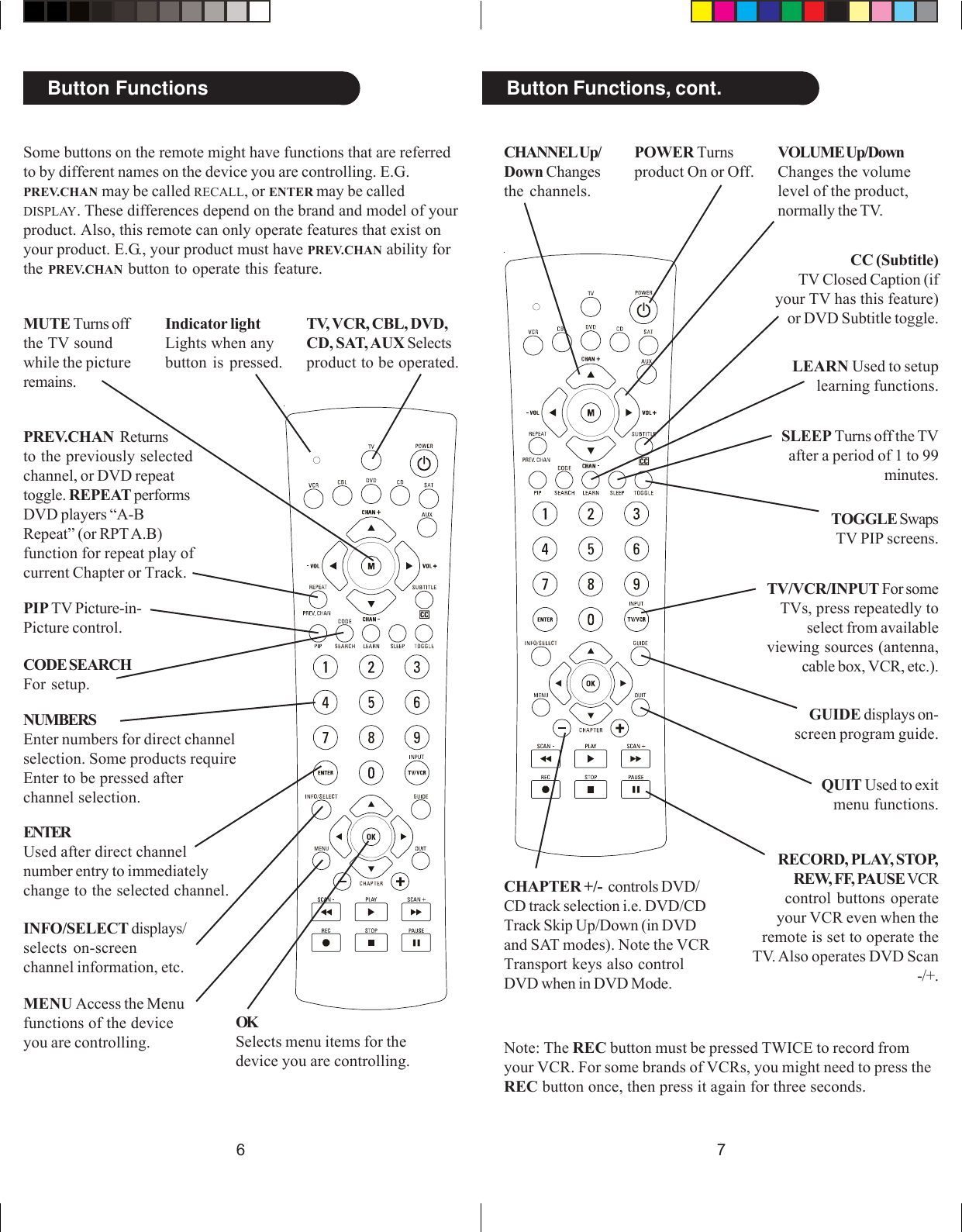 76VOLUME Up/DownChanges the volumelevel of the product,normally the TV.CHANNEL Up/Down Changesthe channels.RECORD, PLAY, STOP,REW, FF, PAUSE VCRcontrol buttons operateyour VCR even when theremote is set to operate theTV. Also operates DVD Scan-/+.TV/VCR/INPUT For someTVs, press repeatedly toselect from availableviewing sources (antenna,cable box, VCR, etc.).QUIT Used to exitmenu functions.LEARN Used to setuplearning functions.Button Functions, cont.CC (Subtitle)TV Closed Caption (ifyour TV has this feature)or DVD Subtitle toggle.TOGGLE SwapsTV PIP screens.GUIDE displays on-screen program guide.CHAPTER +/-  controls DVD/CD track selection i.e. DVD/CDTrack Skip Up/Down (in DVDand SAT modes). Note the VCRTransport keys also controlDVD when in DVD Mode.ENTERUsed after direct channelnumber entry to immediatelychange to the selected channel.TV, VCR, CBL, DVD,CD, SAT, AUX Selectsproduct to be operated.NUMBERSEnter numbers for direct channelselection. Some products requireEnter to be pressed afterchannel selection.POWER Turnsproduct On or Off.MUTE Turns offthe TV soundwhile the pictureremains.MENU Access the Menufunctions of the deviceyou are controlling.CODE SEARCHFor setup.Note: The REC button must be pressed TWICE to record fromyour VCR. For some brands of VCRs, you might need to press theREC button once, then press it again for three seconds.Button FunctionsIndicator lightLights when anybutton is pressed.OKSelects menu items for thedevice you are controlling.INFO/SELECT displays/selects on-screenchannel information, etc.PIP TV Picture-in-Picture control.SLEEP Turns off the TVafter a period of 1 to 99minutes.Some buttons on the remote might have functions that are referredto by different names on the device you are controlling. E.G.PREV.CHAN may be called RECALL, or ENTER may be calledDISPLAY. These differences depend on the brand and model of yourproduct. Also, this remote can only operate features that exist onyour product. E.G., your product must have PREV.CHAN ability forthe PREV.CHAN button to operate this feature.PREV.CHAN  Returnsto the previously selectedchannel, or DVD repeattoggle. REPEAT performsDVD players “A-BRepeat” (or RPT A.B)function for repeat play ofcurrent Chapter or Track.