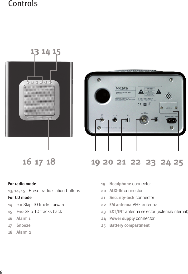 616 17 18For radio mode13, 14, 15   Preset radio station buttonsFor CD mode14  -10 Skip 10 tracks forward  15  +10 Skip 10 tracks back16  Alarm 117  Snooze18  Alarm 219   Headphone connector20   AUX-IN connector 21   Security-lock connector 22   FM antenna VHF antenna23   EXT/INT antenna selector (external/internal)24  Power supply connector25  Battery compartment    13 14 1519 20 232221 24 25Controls