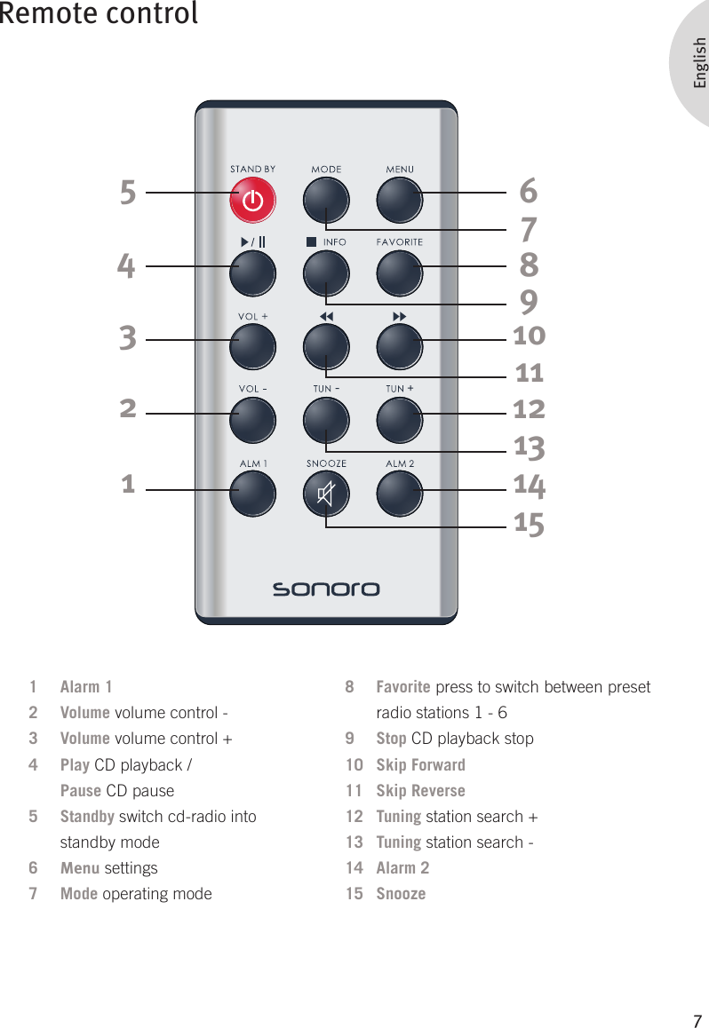 7English1 Alarm 12 Volume volume control -3 Volume volume control +4 Play CD playback / Pause CD pause5 Standby switch cd-radio into   standby mode6  Menu settings7  Mode operating modeRemote control8  Favorite press to switch between preset    radio stations 1 - 69  Stop CD playback stop10  Skip Forward 11  Skip Reverse12  Tuning station search +13  Tuning station search -14  Alarm 215  Snooze123456789101112131415
