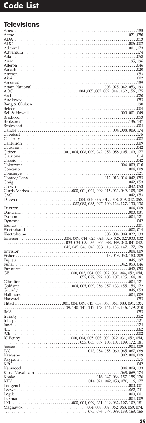 TelevisionsAbex . . . . . . . . . . . . . . . . . . . . . . . . . . . . . . . . . . . . . . . . . . . . . . . . . . . . . . . . . . . . . .185Acme  . . . . . . . . . . . . . . . . . . . . . . . . . . . . . . . . . . . . . . . . . . . . . . . . . . . . . . . . .021 ,050ADA . . . . . . . . . . . . . . . . . . . . . . . . . . . . . . . . . . . . . . . . . . . . . . . . . . . . . . . . . . . . . .013ADC . . . . . . . . . . . . . . . . . . . . . . . . . . . . . . . . . . . . . . . . . . . . . . . . . . . . . . . . . .006 ,002Admiral . . . . . . . . . . . . . . . . . . . . . . . . . . . . . . . . . . . . . . . . . . . . . . . . . . . . . . .001 ,173Adventura . . . . . . . . . . . . . . . . . . . . . . . . . . . . . . . . . . . . . . . . . . . . . . . . . . . . . . . . .174Aiko  . . . . . . . . . . . . . . . . . . . . . . . . . . . . . . . . . . . . . . . . . . . . . . . . . . . . . . . . . . . . . .058Aiwa . . . . . . . . . . . . . . . . . . . . . . . . . . . . . . . . . . . . . . . . . . . . . . . . . . . . . . . . . .195, 196Alleron . . . . . . . . . . . . . . . . . . . . . . . . . . . . . . . . . . . . . . . . . . . . . . . . . . . . . . . . . . . .046Amark  . . . . . . . . . . . . . . . . . . . . . . . . . . . . . . . . . . . . . . . . . . . . . . . . . . . . . . . . . . . .020Amtron  . . . . . . . . . . . . . . . . . . . . . . . . . . . . . . . . . . . . . . . . . . . . . . . . . . . . . . . . . . .053Akai  . . . . . . . . . . . . . . . . . . . . . . . . . . . . . . . . . . . . . . . . . . . . . . . . . . . . . . . . . . . . . .002Amstrad . . . . . . . . . . . . . . . . . . . . . . . . . . . . . . . . . . . . . . . . . . . . . . . . . . . . . . . . . . .189Anam National  . . . . . . . . . . . . . . . . . . . . . . . . . . . . . . . . . . . .003, 025, 042, 053, 193AOC . . . . . . . . . . . . . . . . . . . . . . . . . . . . . . . . .004 ,005 ,007 ,009 ,014 , 132 ,156 ,175Archer  . . . . . . . . . . . . . . . . . . . . . . . . . . . . . . . . . . . . . . . . . . . . . . . . . . . . . . . . . . . .020Audiovox . . . . . . . . . . . . . . . . . . . . . . . . . . . . . . . . . . . . . . . . . . . . . . . . . . . . . . . . . .053Bang &amp; Olufsen  . . . . . . . . . . . . . . . . . . . . . . . . . . . . . . . . . . . . . . . . . . . . . . . . . . . .190Belcor  . . . . . . . . . . . . . . . . . . . . . . . . . . . . . . . . . . . . . . . . . . . . . . . . . . . . . . . . . . . . .004Bell &amp; Howell . . . . . . . . . . . . . . . . . . . . . . . . . . . . . . . . . . . . . . . . . . . . . .000, 001 ,049Bradford  . . . . . . . . . . . . . . . . . . . . . . . . . . . . . . . . . . . . . . . . . . . . . . . . . . . . . . . . . .053Broksonic . . . . . . . . . . . . . . . . . . . . . . . . . . . . . . . . . . . . . . . . . . . . . . . . . . . . . .136, 147Brokwood  . . . . . . . . . . . . . . . . . . . . . . . . . . . . . . . . . . . . . . . . . . . . . . . . . . . . . . . . .004Candle . . . . . . . . . . . . . . . . . . . . . . . . . . . . . . . . . . . . . . . . . . . . . . . .004 ,008, 009, 174Capehart  . . . . . . . . . . . . . . . . . . . . . . . . . . . . . . . . . . . . . . . . . . . . . . . . . . . . . . . . . .175Celebrity  . . . . . . . . . . . . . . . . . . . . . . . . . . . . . . . . . . . . . . . . . . . . . . . . . . . . . . . . . .002Centurion  . . . . . . . . . . . . . . . . . . . . . . . . . . . . . . . . . . . . . . . . . . . . . . . . . . . . . . . . .009Cetronic  . . . . . . . . . . . . . . . . . . . . . . . . . . . . . . . . . . . . . . . . . . . . . . . . . . . . . . . . . . .042Citizen  . . . . . . . . . . . . . . . . . . . . . . .001, 004, 008, 009, 042, 053, 058 ,105, 109, 177Clairtone  . . . . . . . . . . . . . . . . . . . . . . . . . . . . . . . . . . . . . . . . . . . . . . . . . . . . . . . . . .014Classic  . . . . . . . . . . . . . . . . . . . . . . . . . . . . . . . . . . . . . . . . . . . . . . . . . . . . . . . . . . . .042Colortyme . . . . . . . . . . . . . . . . . . . . . . . . . . . . . . . . . . . . . . . . . . . . . . . . .004, 009, 010Concerto  . . . . . . . . . . . . . . . . . . . . . . . . . . . . . . . . . . . . . . . . . . . . . . . . . . . . . .004, 009Concierge . . . . . . . . . . . . . . . . . . . . . . . . . . . . . . . . . . . . . . . . . . . . . . . . . . . . . . . . . .121Contec/Cony  . . . . . . . . . . . . . . . . . . . . . . . . . . . . . . . . . . . . . .012, 013, 014, 042, 053Craig . . . . . . . . . . . . . . . . . . . . . . . . . . . . . . . . . . . . . . . . . . . . . . . . . . . . . . . . . .042, 053Crown  . . . . . . . . . . . . . . . . . . . . . . . . . . . . . . . . . . . . . . . . . . . . . . . . . . . . . . . .042, 053Curtis Mathes  . . . . . . . . . . . . . . . . . . . . .000, 001, 004, 009, 015, 031, 049, 105, 109CXC  . . . . . . . . . . . . . . . . . . . . . . . . . . . . . . . . . . . . . . . . . . . . . . . . . . . . . . . . . .042, 053Daewoo  . . . . . . . . . . . . . . . . . . . . . . . . . . . . . .004, 005, 009, 017, 018, 019, 042, 058, . . . . . . . . . . . . . . . . . . . . . . . . . . . . . . . . . .082,083, 085, 097, 100, 126, 127, 130, 138Daytron  . . . . . . . . . . . . . . . . . . . . . . . . . . . . . . . . . . . . . . . . . . . . . . . . . . . . . . .004, 009Dimensia  . . . . . . . . . . . . . . . . . . . . . . . . . . . . . . . . . . . . . . . . . . . . . . . . . . . . . .000, 031Dumont  . . . . . . . . . . . . . . . . . . . . . . . . . . . . . . . . . . . . . . . . . . . . . . . . . . . . . . .004, 121Dynasty  . . . . . . . . . . . . . . . . . . . . . . . . . . . . . . . . . . . . . . . . . . . . . . . . . . . . . . . . . . .042Elektra  . . . . . . . . . . . . . . . . . . . . . . . . . . . . . . . . . . . . . . . . . . . . . . . . . . . . . . . . . . . .001Electroband . . . . . . . . . . . . . . . . . . . . . . . . . . . . . . . . . . . . . . . . . . . . . . . . . . . .002, 014Electrohome  . . . . . . . . . . . . . . . . . . . . . . . . . . . . . . . . . . . . . . .003, 004, 009, 022, 133Emerson  . . . . . . . . . . . . . . . . . . . . . .004, 009, 014, 023, 024, 025, 026, 027,030, 032 . . . . . . . . . . . . . . . . . . . . . . . . . . . . . . 033, 034, 035, 36, 037, 038, 039, 040, 041,042, . . . . . . . . . . . . . . . . . . . . . . . . . . . . . 043, 045, 046, 049, 053, 116, 135, 147, 177, 179Envision . . . . . . . . . . . . . . . . . . . . . . . . . . . . . . . . . . . . . . . . . . . . . . . . . . . . . . .004, 009Fisher . . . . . . . . . . . . . . . . . . . . . . . . . . . . . . . . . . . . . . . . . . . . .013, 049, 050, 180, 209Fujitsu  . . . . . . . . . . . . . . . . . . . . . . . . . . . . . . . . . . . . . . . . . . . . . . . . . . . . . . . .046, 197Funai  . . . . . . . . . . . . . . . . . . . . . . . . . . . . . . . . . . . . . . . . . . . . . . . . . . . . .042, 053, 046Futuretec  . . . . . . . . . . . . . . . . . . . . . . . . . . . . . . . . . . . . . . . . . . . . . . . . . . . . . .042, 053GE . . . . . . . . . . . . . . . . . . . . . . . . . . . . . . .000, 003, 004, 009, 022, 031, 044, 052, 054,  . . . . . . . . . . . . . . . . . . . . . . . . . . . . . . . . . . . . . .055, 087, 092, 103, 107, 125, 164, 181Gibralter  . . . . . . . . . . . . . . . . . . . . . . . . . . . . . . . . . . . . . . . . . . . . . . . . . . . . . .004, 121Goldstar  . . . . . . . . . . . . . . . . . . . . . . . . . .004, 005, 009, 056, 057, 133, 155, 156, 172Grundy  . . . . . . . . . . . . . . . . . . . . . . . . . . . . . . . . . . . . . . . . . . . . . . . . . . . . . . .046, 053Hallmark . . . . . . . . . . . . . . . . . . . . . . . . . . . . . . . . . . . . . . . . . . . . . . . . . . . . . .004, 009Harvard . . . . . . . . . . . . . . . . . . . . . . . . . . . . . . . . . . . . . . . . . . . . . . . . . . . . . . . . . . .053Hitachi . . . . . . . . . . . . . . . . . . . . . . .001, 004, 009, 013, 059, 060, 061, 088, 091, 137,  . . . . . . . . . . . . . . . . . . . . . . . . . . . . . .139, 140, 141, 142, 143, 144, 145, 146, 179, 210IMA  . . . . . . . . . . . . . . . . . . . . . . . . . . . . . . . . . . . . . . . . . . . . . . . . . . . . . . . . . . . . . .053Infinity . . . . . . . . . . . . . . . . . . . . . . . . . . . . . . . . . . . . . . . . . . . . . . . . . . . . . . . . . . . .062Inteq  . . . . . . . . . . . . . . . . . . . . . . . . . . . . . . . . . . . . . . . . . . . . . . . . . . . . . . . . . . . . . .121Janeil . . . . . . . . . . . . . . . . . . . . . . . . . . . . . . . . . . . . . . . . . . . . . . . . . . . . . . . . . . . . . .174JBL  . . . . . . . . . . . . . . . . . . . . . . . . . . . . . . . . . . . . . . . . . . . . . . . . . . . . . . . . . . . . . . .062JCB  . . . . . . . . . . . . . . . . . . . . . . . . . . . . . . . . . . . . . . . . . . . . . . . . . . . . . . . . . . . . . . .002JC Penny  . . . . . . . . . . . . . . . . . . . . . . . . .000, 004, 005, 008, 009, 022, 031, 052, 054, . . . . . . . . . . . . . . . . . . . . . . . . . . . . . . . . . . . . . 055, 063, 087, 105, 107, 109, 172, 181Jensen . . . . . . . . . . . . . . . . . . . . . . . . . . . . . . . . . . . . . . . . . . . . . . . . . . . . . . . . .004, 009JVC  . . . . . . . . . . . . . . . . . . . . . . . . . . . . . . . . . . . . . .013, 054, 055, 060, 065, 067, 089Kawasho  . . . . . . . . . . . . . . . . . . . . . . . . . . . . . . . . . . . . . . . . . . . . . . . . . .002, 004, 009Kaypani  . . . . . . . . . . . . . . . . . . . . . . . . . . . . . . . . . . . . . . . . . . . . . . . . . . . . . . . . . . .175KEC  . . . . . . . . . . . . . . . . . . . . . . . . . . . . . . . . . . . . . . . . . . . . . . . . . . . . . . . . . . . . . .042Kenwood . . . . . . . . . . . . . . . . . . . . . . . . . . . . . . . . . . . . . . . . . . . . . . . . . .004, 009, 133Kloss Novabeam  . . . . . . . . . . . . . . . . . . . . . . . . . . . . . . . . . . . . . . . . . . .068, 069, 174Konka  . . . . . . . . . . . . . . . . . . . . . . . . . . . . . . . . . . . . . . . .016, 047, 066, 157, 158, 176KTV  . . . . . . . . . . . . . . . . . . . . . . . . . . . . . . . . . . . . . .014, 021, 042, 053, 070, 116, 177Lodgenet  . . . . . . . . . . . . . . . . . . . . . . . . . . . . . . . . . . . . . . . . . . . . . . . . . . . . . .000, 001Loewe . . . . . . . . . . . . . . . . . . . . . . . . . . . . . . . . . . . . . . . . . . . . . . . . . . . . . . . . .062, 211Logik  . . . . . . . . . . . . . . . . . . . . . . . . . . . . . . . . . . . . . . . . . . . . . . . . . . . . . . . . .000, 001Luxman  . . . . . . . . . . . . . . . . . . . . . . . . . . . . . . . . . . . . . . . . . . . . . . . . . . . . . . .004, 009LXI . . . . . . . . . . . . . . . . . . . . . . . . . . . . . . .000, 004, 009, 031, 049, 062, 107, 109, 181Magnavox  . . . . . . . . . . . . . . . . . . . . . . . . . . . . . . . .004, 008, 009, 062, 068, 069, 074, . . . . . . . . . . . . . . . . . . . . . . . . . . . . . . . . . . . . . . . . . .075, 076, 077, 089, 133, 163, 16529Code List
