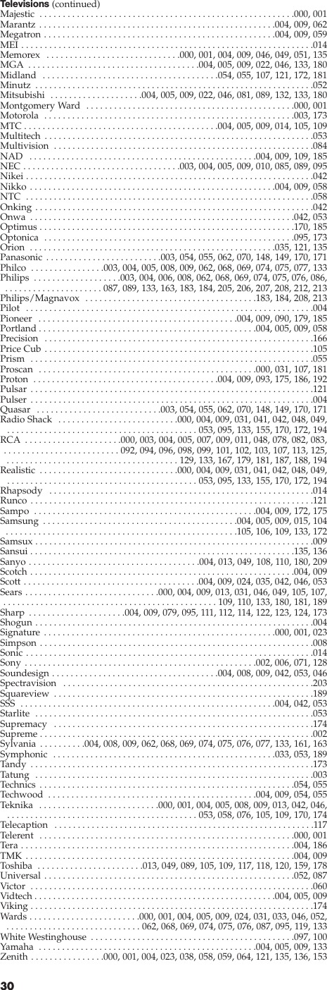 Televisions (continued)Majestic  . . . . . . . . . . . . . . . . . . . . . . . . . . . . . . . . . . . . . . . . . . . . . . . . . . . . . . .000, 001Marantz . . . . . . . . . . . . . . . . . . . . . . . . . . . . . . . . . . . . . . . . . . . . . . . . . . .004, 009, 062Megatron . . . . . . . . . . . . . . . . . . . . . . . . . . . . . . . . . . . . . . . . . . . . . . . . . .004, 009, 059MEI . . . . . . . . . . . . . . . . . . . . . . . . . . . . . . . . . . . . . . . . . . . . . . . . . . . . . . . . . . . . . . .014Memorex  . . . . . . . . . . . . . . . . . . . . . . . . . . . . .000, 001, 004, 009, 046, 049, 051, 135MGA  . . . . . . . . . . . . . . . . . . . . . . . . . . . . . . . . . . . . .004, 005, 009, 022, 046, 133, 180Midland  . . . . . . . . . . . . . . . . . . . . . . . . . . . . . . . . . . . . . .054, 055, 107, 121, 172, 181Minutz  . . . . . . . . . . . . . . . . . . . . . . . . . . . . . . . . . . . . . . . . . . . . . . . . . . . . . . . . . . . .052Mitsubishi  . . . . . . . . . . . . . . . . . . . .004, 005, 009, 022, 046, 081, 089, 132, 133, 180Montgomery Ward  . . . . . . . . . . . . . . . . . . . . . . . . . . . . . . . . . . . . . . . . . . . . .000, 001Motorola  . . . . . . . . . . . . . . . . . . . . . . . . . . . . . . . . . . . . . . . . . . . . . . . . . . . . . .003, 173MTC . . . . . . . . . . . . . . . . . . . . . . . . . . . . . . . . . . . . . . . . . .004, 005, 009, 014, 105, 109Multitech . . . . . . . . . . . . . . . . . . . . . . . . . . . . . . . . . . . . . . . . . . . . . . . . . . . . . . . . . .053Multivision  . . . . . . . . . . . . . . . . . . . . . . . . . . . . . . . . . . . . . . . . . . . . . . . . . . . . . . . .084NAD  . . . . . . . . . . . . . . . . . . . . . . . . . . . . . . . . . . . . . . . . . . . . . . . . .004, 009, 109, 185NEC . . . . . . . . . . . . . . . . . . . . . . . . . . . . . . . . . .003, 004, 005, 009, 010, 085, 089, 095Nikei . . . . . . . . . . . . . . . . . . . . . . . . . . . . . . . . . . . . . . . . . . . . . . . . . . . . . . . . . . . . . .042Nikko . . . . . . . . . . . . . . . . . . . . . . . . . . . . . . . . . . . . . . . . . . . . . . . . . . . . .004, 009, 058NTC  . . . . . . . . . . . . . . . . . . . . . . . . . . . . . . . . . . . . . . . . . . . . . . . . . . . . . . . . . . . . . .058Onking . . . . . . . . . . . . . . . . . . . . . . . . . . . . . . . . . . . . . . . . . . . . . . . . . . . . . . . . . . . .042Onwa  . . . . . . . . . . . . . . . . . . . . . . . . . . . . . . . . . . . . . . . . . . . . . . . . . . . . . . . . .042, 053Optimus . . . . . . . . . . . . . . . . . . . . . . . . . . . . . . . . . . . . . . . . . . . . . . . . . . . . . . .170, 185Optonica  . . . . . . . . . . . . . . . . . . . . . . . . . . . . . . . . . . . . . . . . . . . . . . . . . . . . . .095, 173Orion  . . . . . . . . . . . . . . . . . . . . . . . . . . . . . . . . . . . . . . . . . . . . . . . . . . . . .035, 121, 135Panasonic . . . . . . . . . . . . . . . . . . . . . . . . .003, 054, 055, 062, 070, 148, 149, 170, 171Philco  . . . . . . . . . . . . . . . .003, 004, 005, 008, 009, 062, 068, 069, 074, 075, 077, 133Philips  . . . . . . . . . . . . . . . . . . .003, 004, 006, 008, 062, 068, 069, 074, 075, 076, 086, . . . . . . . . . . . . . . . . . . . . . 087, 089, 133, 163, 183, 184, 205, 206, 207, 208, 212, 213Philips/Magnavox  . . . . . . . . . . . . . . . . . . . . . . . . . . . . . . . . . . . . .183, 184, 208, 213Pilot  . . . . . . . . . . . . . . . . . . . . . . . . . . . . . . . . . . . . . . . . . . . . . . . . . . . . . . . . . . . . . .004Pioneer  . . . . . . . . . . . . . . . . . . . . . . . . . . . . . . . . . . . . . . . . . . .004, 009, 090, 179, 185Portland . . . . . . . . . . . . . . . . . . . . . . . . . . . . . . . . . . . . . . . . . . . . . . .004, 005, 009, 058Precision  . . . . . . . . . . . . . . . . . . . . . . . . . . . . . . . . . . . . . . . . . . . . . . . . . . . . . . . . . .166Price Cub . . . . . . . . . . . . . . . . . . . . . . . . . . . . . . . . . . . . . . . . . . . . . . . . . . . . . . . . . .105Prism  . . . . . . . . . . . . . . . . . . . . . . . . . . . . . . . . . . . . . . . . . . . . . . . . . . . . . . . . . . . . .055Proscan  . . . . . . . . . . . . . . . . . . . . . . . . . . . . . . . . . . . . . . . . . . . . . . .000, 031, 107, 181Proton  . . . . . . . . . . . . . . . . . . . . . . . . . . . . . . . . . . . . . . . .004, 009, 093, 175, 186, 192Pulsar . . . . . . . . . . . . . . . . . . . . . . . . . . . . . . . . . . . . . . . . . . . . . . . . . . . . . . . . . . . . .121Pulser . . . . . . . . . . . . . . . . . . . . . . . . . . . . . . . . . . . . . . . . . . . . . . . . . . . . . . . . . . . . .004Quasar  . . . . . . . . . . . . . . . . . . . . . . . . . . .003, 054, 055, 062, 070, 148, 149, 170, 171Radio Shack  . . . . . . . . . . . . . . . . . . . . . . . . . .000, 004, 009, 031, 041, 042, 048, 049, . . . . . . . . . . . . . . . . . . . . . . . . . . . . . . . . . . . . . . . . . 053, 095, 133, 155, 170, 172, 194RCA  . . . . . . . . . . . . . . . . . . . . .000, 003, 004, 005, 007, 009, 011, 048, 078, 082, 083, . . . . . . . . . . . . . . . . . . . . . . . . . 092, 094, 096, 098, 099, 101, 102, 103, 107, 113, 125, . . . . . . . . . . . . . . . . . . . . . . . . . . . . . . . . . . . . . 129, 133, 167, 179, 181, 187, 188, 194Realistic  . . . . . . . . . . . . . . . . . . . . . . . . . . . . . .000, 004, 009, 031, 041, 042, 048, 049, . . . . . . . . . . . . . . . . . . . . . . . . . . . . . . . . . . . . . . . . . 053, 095, 133, 155, 170, 172, 194Rhapsody  . . . . . . . . . . . . . . . . . . . . . . . . . . . . . . . . . . . . . . . . . . . . . . . . . . . . . . . . .014Runco . . . . . . . . . . . . . . . . . . . . . . . . . . . . . . . . . . . . . . . . . . . . . . . . . . . . . . . . . . . . .121Sampo  . . . . . . . . . . . . . . . . . . . . . . . . . . . . . . . . . . . . . . . . . . . . . . . .004, 009, 172, 175Samsung  . . . . . . . . . . . . . . . . . . . . . . . . . . . . . . . . . . . . . . . . . .004, 005, 009, 015, 104 . . . . . . . . . . . . . . . . . . . . . . . . . . . . . . . . . . . . . . . . . . . . . . . . . .105, 106, 109, 133, 172Samsux . . . . . . . . . . . . . . . . . . . . . . . . . . . . . . . . . . . . . . . . . . . . . . . . . . . . . . . . . . . .009Sansui . . . . . . . . . . . . . . . . . . . . . . . . . . . . . . . . . . . . . . . . . . . . . . . . . . . . . . . . .135, 136Sanyo . . . . . . . . . . . . . . . . . . . . . . . . . . . . . . . . . . . . .004, 013, 049, 108, 110, 180, 209Scotch . . . . . . . . . . . . . . . . . . . . . . . . . . . . . . . . . . . . . . . . . . . . . . . . . . . . . . . . .004, 009Scott . . . . . . . . . . . . . . . . . . . . . . . . . . . . . . . . . . . . . .004, 009, 024, 035, 042, 046, 053Sears . . . . . . . . . . . . . . . . . . . . . . . . . . . . .000, 004, 009, 013, 031, 046, 049, 105, 107, . . . . . . . . . . . . . . . . . . . . . . . . . . . . . . . . . . . . . . . . . . . . . . 109, 110, 133, 180, 181, 189Sharp  . . . . . . . . . . . . . . . . . . . . .004, 009, 079, 095, 111, 112, 114, 122, 123, 124, 173Shogun . . . . . . . . . . . . . . . . . . . . . . . . . . . . . . . . . . . . . . . . . . . . . . . . . . . . . . . . . . . .004Signature . . . . . . . . . . . . . . . . . . . . . . . . . . . . . . . . . . . . . . . . . . . . . . . . . .000, 001, 023Simpson . . . . . . . . . . . . . . . . . . . . . . . . . . . . . . . . . . . . . . . . . . . . . . . . . . . . . . . . . . .008Sonic . . . . . . . . . . . . . . . . . . . . . . . . . . . . . . . . . . . . . . . . . . . . . . . . . . . . . . . . . . . . . .014Sony . . . . . . . . . . . . . . . . . . . . . . . . . . . . . . . . . . . . . . . . . . . . . . . . . .002, 006, 071, 128Soundesign . . . . . . . . . . . . . . . . . . . . . . . . . . . . . . . . . . . .004, 008, 009, 042, 053, 046Spectravision  . . . . . . . . . . . . . . . . . . . . . . . . . . . . . . . . . . . . . . . . . . . . . . . . . . . . . .203Squareview  . . . . . . . . . . . . . . . . . . . . . . . . . . . . . . . . . . . . . . . . . . . . . . . . . . . . . . . .189SSS  . . . . . . . . . . . . . . . . . . . . . . . . . . . . . . . . . . . . . . . . . . . . . . . . . . . . . . .004, 042, 053Starlite  . . . . . . . . . . . . . . . . . . . . . . . . . . . . . . . . . . . . . . . . . . . . . . . . . . . . . . . . . . . .053Supremacy  . . . . . . . . . . . . . . . . . . . . . . . . . . . . . . . . . . . . . . . . . . . . . . . . . . . . . . . .174Supreme . . . . . . . . . . . . . . . . . . . . . . . . . . . . . . . . . . . . . . . . . . . . . . . . . . . . . . . . . . .002Sylvania . . . . . . . . . .004, 008, 009, 062, 068, 069, 074, 075, 076, 077, 133, 161, 163Symphonic  . . . . . . . . . . . . . . . . . . . . . . . . . . . . . . . . . . . . . . . . . . . . . . . .033, 053, 189Tandy  . . . . . . . . . . . . . . . . . . . . . . . . . . . . . . . . . . . . . . . . . . . . . . . . . . . . . . . . . . . . .173Tatung  . . . . . . . . . . . . . . . . . . . . . . . . . . . . . . . . . . . . . . . . . . . . . . . . . . . . . . . . . . . .003Technics . . . . . . . . . . . . . . . . . . . . . . . . . . . . . . . . . . . . . . . . . . . . . . . . . . . . . . .054, 055Techwood  . . . . . . . . . . . . . . . . . . . . . . . . . . . . . . . . . . . . . . . . . . . . .004, 009, 054, 055Teknika  . . . . . . . . . . . . . . . . . . . . . . . . . .000, 001, 004, 005, 008, 009, 013, 042, 046, . . . . . . . . . . . . . . . . . . . . . . . . . . . . . . . . . . . . . . . . . 053, 058, 076, 105, 109, 170, 174Telecaption  . . . . . . . . . . . . . . . . . . . . . . . . . . . . . . . . . . . . . . . . . . . . . . . . . . . . . . . .117Telerent  . . . . . . . . . . . . . . . . . . . . . . . . . . . . . . . . . . . . . . . . . . . . . . . . . . . . . . .000, 001Tera . . . . . . . . . . . . . . . . . . . . . . . . . . . . . . . . . . . . . . . . . . . . . . . . . . . . . . . . . . .004, 186TMK . . . . . . . . . . . . . . . . . . . . . . . . . . . . . . . . . . . . . . . . . . . . . . . . . . . . . . . . . .004, 009Toshiba  . . . . . . . . . . . . . . . . . . . . . . .013, 049, 089, 105, 109, 117, 118, 120, 159, 178Universal . . . . . . . . . . . . . . . . . . . . . . . . . . . . . . . . . . . . . . . . . . . . . . . . . . . . . .052, 087Victor  . . . . . . . . . . . . . . . . . . . . . . . . . . . . . . . . . . . . . . . . . . . . . . . . . . . . . . . . . . . . .060Vidtech . . . . . . . . . . . . . . . . . . . . . . . . . . . . . . . . . . . . . . . . . . . . . . . . . . . .004, 005, 009Viking . . . . . . . . . . . . . . . . . . . . . . . . . . . . . . . . . . . . . . . . . . . . . . . . . . . . . . . . . . . . .174Wards . . . . . . . . . . . . . . . . . . . . . . . .000, 001, 004, 005, 009, 024, 031, 033, 046, 052, . . . . . . . . . . . . . . . . . . . . . . . . . . . . . 062, 068, 069, 074, 075, 076, 087, 095, 119, 133White Westinghouse  . . . . . . . . . . . . . . . . . . . . . . . . . . . . . . . . . . . . . . . . . . . .097, 100Yamaha  . . . . . . . . . . . . . . . . . . . . . . . . . . . . . . . . . . . . . . . . . . . . . . .004, 005, 009, 133Zenith . . . . . . . . . . . . . . . .000, 001, 004, 023, 038, 058, 059, 064, 121, 135, 136, 15330