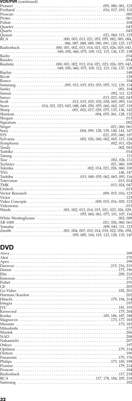 VCR/PVR (continued)Pioneer  . . . . . . . . . . . . . . . . . . . . . . . . . . . . . . . . . . . . . . . . . . . . . . .055, 080, 081, 123Portland . . . . . . . . . . . . . . . . . . . . . . . . . . . . . . . . . . . . . . . . . . . . . . .016, 017, 019, 110Proscan . . . . . . . . . . . . . . . . . . . . . . . . . . . . . . . . . . . . . . . . . . . . . . . . . . . . . . . . . . . .000Protec . . . . . . . . . . . . . . . . . . . . . . . . . . . . . . . . . . . . . . . . . . . . . . . . . . . . . . . . . . . . .061Pulsar . . . . . . . . . . . . . . . . . . . . . . . . . . . . . . . . . . . . . . . . . . . . . . . . . . . . . . . . . . . . .104Quarter . . . . . . . . . . . . . . . . . . . . . . . . . . . . . . . . . . . . . . . . . . . . . . . . . . . . . . . . . . . .043Quartz  . . . . . . . . . . . . . . . . . . . . . . . . . . . . . . . . . . . . . . . . . . . . . . . . . . . . . . . . . . . .043Quasar  . . . . . . . . . . . . . . . . . . . . . . . . . . . . . . . . . . . . . . . . . . . . . . . .021, 060, 115, 125RCA  . . . . . . . . . . . . . . . . . . . . . . . . . . . . .000, 003, 013, 021, 053, 055, 082, 083, 084, . . . . . . . . . . . . . . . . . . . . . . . . . . . . . . . . . 086, 087, 088, 089, 090, 091, 120, 125, 137Radioshack  . . . . . . . . . . . . . . . . . . .000, 001, 002, 013, 014, 021, 023, 026, 029, 043, . . . . . . . . . . . . . . . . . . . . . . . . . . . . . 049, 050, 060, 075, 109, 112, 115, 136, 137, 138Radix  . . . . . . . . . . . . . . . . . . . . . . . . . . . . . . . . . . . . . . . . . . . . . . . . . . . . . . . . . . . . .014Randex . . . . . . . . . . . . . . . . . . . . . . . . . . . . . . . . . . . . . . . . . . . . . . . . . . . . . . . . . . . .014Realistic . . . . . . . . . . . . . . . . . . . . . .000, 001, 002, 013, 014, 021, 023, 026, 029, 043, . . . . . . . . . . . . . . . . . . . . . . . . . . . . . 049, 050, 060, 075, 109, 112, 115, 136, 137, 138Replay  . . . . . . . . . . . . . . . . . . . . . . . . . . . . . . . . . . . . . . . . . . . . . . . . . . . . . . . . . . . .148Ricoh  . . . . . . . . . . . . . . . . . . . . . . . . . . . . . . . . . . . . . . . . . . . . . . . . . . . . . . . . . . . . .128Runco . . . . . . . . . . . . . . . . . . . . . . . . . . . . . . . . . . . . . . . . . . . . . . . . . . . . . . . . . . . . .104Samsung . . . . . . . . . . . . . . . . . . . . . . . . . .005, 013, 015, 033, 053, 055, 112, 129, 134Sanky  . . . . . . . . . . . . . . . . . . . . . . . . . . . . . . . . . . . . . . . . . . . . . . . . . . . . . . . . .001, 104Sansui . . . . . . . . . . . . . . . . . . . . . . . . . . . . . . . . . . . . . . . . . . . . . . . . . . . . .092, 111, 123Sanyo . . . . . . . . . . . . . . . . . . . . . . . . . . . . . . . . . . . . . . . . . . . . . . . . .013, 023, 042, 043Scott . . . . . . . . . . . . . . . . . . . . . . . . . . . . . . . . . .012, 015, 025, 032, 038, 065, 093, 116Sears  . . . . . . . . . . . . . . . . .014, 021, 023, 043, 048, 049, 050, 055, 060, 062, 107, 118Sharp . . . . . . . . . . . . . . . . . . . . . . . . . . . . . . . . .001, 002, 017, 029, 075, 135, 136, 142Shintom . . . . . . . . . . . . . . . . . . . . . . . . . . . . . . . . . . . . . . . . . . .004, 055, 061, 128, 132Shogun . . . . . . . . . . . . . . . . . . . . . . . . . . . . . . . . . . . . . . . . . . . . . . . . . . . . . . . . . . . .013Signature  . . . . . . . . . . . . . . . . . . . . . . . . . . . . . . . . . . . . . . . . . . . . . . . . . . . . . . . . . .002Singer . . . . . . . . . . . . . . . . . . . . . . . . . . . . . . . . . . . . . . . . . . . . . . . . . . . . .021, 060, 061Sony . . . . . . . . . . . . . . . . . . . . . . . . . . . . . . . . . . . . . .004, 099, 128, 139, 140, 141, 147STS  . . . . . . . . . . . . . . . . . . . . . . . . . . . . . . . . . . . . . . . . . . . . . . . . . . .021, 055, 060, 107Sylvania  . . . . . . . . . . . . . . . . . . . . . . . . . . . . . . . . . .002, 026, 060, 062, 065, 115, 124Symphonic  . . . . . . . . . . . . . . . . . . . . . . . . . . . . . . . . . . . . . . . . . . . . . . . .002, 011, 026Tandy . . . . . . . . . . . . . . . . . . . . . . . . . . . . . . . . . . . . . . . . . . . . . . . . . . . . . . . . .002, 043Tashiko . . . . . . . . . . . . . . . . . . . . . . . . . . . . . . . . . . . . . . . . . . . . . . . . . . . . . . . . . . . .014Tatung . . . . . . . . . . . . . . . . . . . . . . . . . . . . . . . . . . . . . . . . . . . . . . . . . . . . . . . . . . . . .111Teac . . . . . . . . . . . . . . . . . . . . . . . . . . . . . . . . . . . . . . . . . . . . . . . . . . . . . . .002, 026, 111Technics . . . . . . . . . . . . . . . . . . . . . . . . . . . . . . . . . . . . . . . . . . . . . . . . . . .021, 060, 109Teknika  . . . . . . . . . . . . . . . . . . . . . . . . . . . . . . . . . . . . . . .002, 014, 021, 026, 060, 100TiVo  . . . . . . . . . . . . . . . . . . . . . . . . . . . . . . . . . . . . . . . . . . . . . . . . . . . . . . . . . .146, 147Toshiba  . . . . . . . . . . . . . . . . . . . . . . . . . . . . . . . . . . .015, 049, 055, 062, 065, 093, 116Totevision  . . . . . . . . . . . . . . . . . . . . . . . . . . . . . . . . . . . . . . . . . . . . . . . . . . . . .013, 014TMK . . . . . . . . . . . . . . . . . . . . . . . . . . . . . . . . . . . . . . . . . . . . . . . . . . . . . .013, 024, 047Unitech . . . . . . . . . . . . . . . . . . . . . . . . . . . . . . . . . . . . . . . . . . . . . . . . . . . . . . . . . . . .013Vector Research  . . . . . . . . . . . . . . . . . . . . . . . . . . . . . . . . . . . . . . . .009, 015, 016, 123Victor  . . . . . . . . . . . . . . . . . . . . . . . . . . . . . . . . . . . . . . . . . . . . . . . . . . . . . . . . . . . . .123Video Concepts  . . . . . . . . . . . . . . . . . . . . . . . . . . . . . . . . . . . .009, 015, 016, 029, 123Videosonic . . . . . . . . . . . . . . . . . . . . . . . . . . . . . . . . . . . . . . . . . . . . . . . . . . . . . . . . .013Wards . . . . . . . . . . . . . . . . . . . . . . . . . . . .001, 002, 013, 014, 015, 021, 023, 026, 029, . . . . . . . . . . . . . . . . . . . . . . . . . . . . . . . . . . . . . . . . . . 055, 060, 061, 075, 101, 107, 116White Westinghouse  . . . . . . . . . . . . . . . . . . . . . . . . . . . . . . . . . . . . . . . . . . . .002, 008XR-1000 . . . . . . . . . . . . . . . . . . . . . . . . . . . . . . . . . . . . . . . . . . . . . . .021, 026, 060, 061Yamaha  . . . . . . . . . . . . . . . . . . . . . . . . . . . . . . . . . . . . . . . . . . . . . . .009, 043, 111, 123Zenith  . . . . . . . . . . . . . . . . . . . . . . . . . . .001, 004, 007, 010, 014, 018, 022, 056, 058, . . . . . . . . . . . . . . . . . . . . . . . . . . . . . . . . . . . . . . 059, 085, 104, 119, 123, 128, 133, 145DVDAiwa . . . . . . . . . . . . . . . . . . . . . . . . . . . . . . . . . . . . . . . . . . . . . . . . . . . . . . . . . . . . . .189Akai  . . . . . . . . . . . . . . . . . . . . . . . . . . . . . . . . . . . . . . . . . . . . . . . . . . . . . . . . . . . . . .170Apex . . . . . . . . . . . . . . . . . . . . . . . . . . . . . . . . . . . . . . . . . . . . . . . . . . . . . . . . . . . . . .199Daewoo  . . . . . . . . . . . . . . . . . . . . . . . . . . . . . . . . . . . . . . . . . . . . . . . . . . .215, 216, 219Denon  . . . . . . . . . . . . . . . . . . . . . . . . . . . . . . . . . . . . . . . . . . . . . . . . . . . . . . . .175, 196Elta  . . . . . . . . . . . . . . . . . . . . . . . . . . . . . . . . . . . . . . . . . . . . . . . . . . . . . . . . . . .209, 210Emerson . . . . . . . . . . . . . . . . . . . . . . . . . . . . . . . . . . . . . . . . . . . . . . . . . . . . . . . . . . .171Fisher  . . . . . . . . . . . . . . . . . . . . . . . . . . . . . . . . . . . . . . . . . . . . . . . . . . . . . . . . . . . . .191GE . . . . . . . . . . . . . . . . . . . . . . . . . . . . . . . . . . . . . . . . . . . . . . . . . . . . . . . . . . . . . . . .205Go-Video . . . . . . . . . . . . . . . . . . . . . . . . . . . . . . . . . . . . . . . . . . . . . . . . . . . . . .182, 201Harman/Kardon  . . . . . . . . . . . . . . . . . . . . . . . . . . . . . . . . . . . . . . . . . . . . . . . . . . .202Hitachi . . . . . . . . . . . . . . . . . . . . . . . . . . . . . . . . . . . . . . . . . . . . . . . . . . . .179, 194, 214Integra  . . . . . . . . . . . . . . . . . . . . . . . . . . . . . . . . . . . . . . . . . . . . . . . . . . . . . . . . . . . .197JVC . . . . . . . . . . . . . . . . . . . . . . . . . . . . . . . . . . . . . . . . . . . . . . . . . . . . . . . . . . .181, 193Kenwood . . . . . . . . . . . . . . . . . . . . . . . . . . . . . . . . . . . . . . . . . . . . . . . . . . . . . .175, 204Konka  . . . . . . . . . . . . . . . . . . . . . . . . . . . . . . . . . . . . . . . . . . . . . . . .185, 186, 187, 188Magnavox . . . . . . . . . . . . . . . . . . . . . . . . . . . . . . . . . . . . . . . . . . . . . . . . .173, 177, 183Marantz . . . . . . . . . . . . . . . . . . . . . . . . . . . . . . . . . . . . . . . . . . . . . . . . . . . . . . .173, 183Mitsubishi  . . . . . . . . . . . . . . . . . . . . . . . . . . . . . . . . . . . . . . . . . . . . . . . . . . . . . . . . .177Mustek . . . . . . . . . . . . . . . . . . . . . . . . . . . . . . . . . . . . . . . . . . . . . . . . . . . . . . . . . . . .206NAD . . . . . . . . . . . . . . . . . . . . . . . . . . . . . . . . . . . . . . . . . . . . . . . . . . . . . . . . . . . . . .208Nakamichi . . . . . . . . . . . . . . . . . . . . . . . . . . . . . . . . . . . . . . . . . . . . . . . . . . . . . . . . .207Onkyo  . . . . . . . . . . . . . . . . . . . . . . . . . . . . . . . . . . . . . . . . . . . . . . . . . . . . . . . . . . . .197Optimus . . . . . . . . . . . . . . . . . . . . . . . . . . . . . . . . . . . . . . . . . . . . . . . . . . . . . . .179, 214Oritron . . . . . . . . . . . . . . . . . . . . . . . . . . . . . . . . . . . . . . . . . . . . . . . . . . . . . . . . . . . .190Panasonic  . . . . . . . . . . . . . . . . . . . . . . . . . . . . . . . . . . . . . . . . . . . . . . . . . . . . .175, 176Philips  . . . . . . . . . . . . . . . . . . . . . . . . . . . . . . . . . . . . . . . . . . . . . . . . . . . .173, 183, 198Pioneer . . . . . . . . . . . . . . . . . . . . . . . . . . . . . . . . . . . . . . . . . . . . . . . . . . . . . . . .179, 214Proscan . . . . . . . . . . . . . . . . . . . . . . . . . . . . . . . . . . . . . . . . . . . . . . . . . . . . . . . . . . . .184Radioshack  . . . . . . . . . . . . . . . . . . . . . . . . . . . . . . . . . . . . . . . . . . . . . . . . . . . .117, 218RCA  . . . . . . . . . . . . . . . . . . . . . . . . . . . . . . . . . . . . . . . . . . . . . .117, 178, 184, 205, 218Samsung  . . . . . . . . . . . . . . . . . . . . . . . . . . . . . . . . . . . . . . . . . . . . . . . . . . . . . . . . . .18232