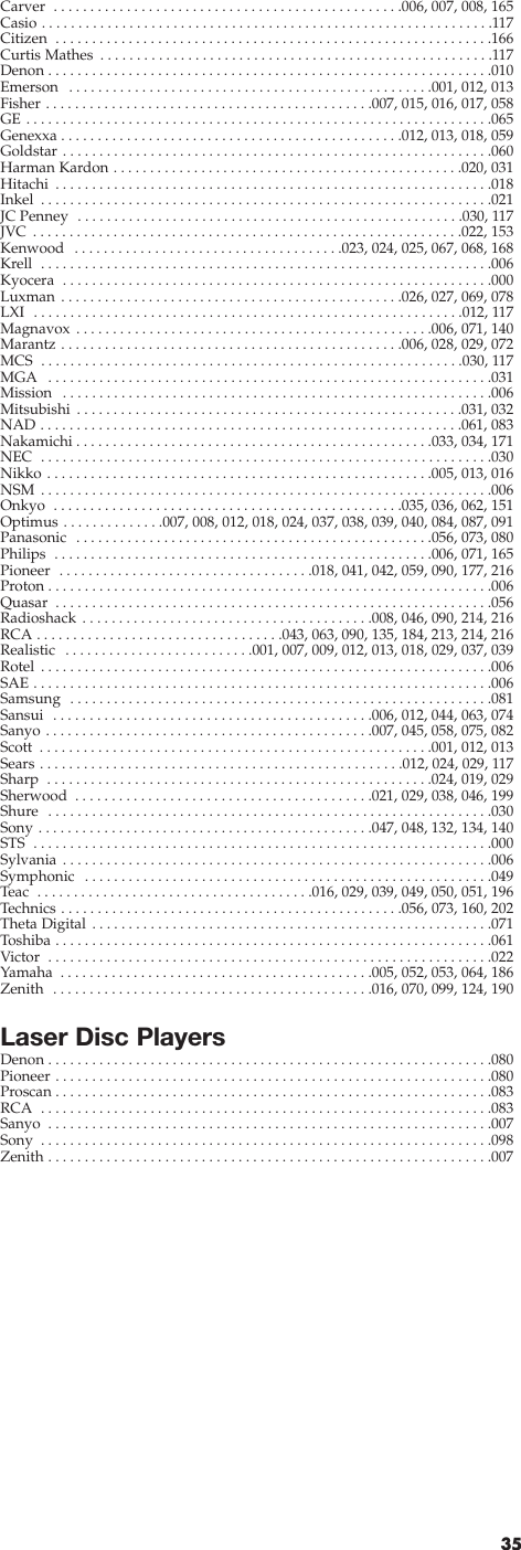 35Carver  . . . . . . . . . . . . . . . . . . . . . . . . . . . . . . . . . . . . . . . . . . . . . . . .006, 007, 008, 165Casio . . . . . . . . . . . . . . . . . . . . . . . . . . . . . . . . . . . . . . . . . . . . . . . . . . . . . . . . . . . . . .117Citizen  . . . . . . . . . . . . . . . . . . . . . . . . . . . . . . . . . . . . . . . . . . . . . . . . . . . . . . . . . . . .166Curtis Mathes  . . . . . . . . . . . . . . . . . . . . . . . . . . . . . . . . . . . . . . . . . . . . . . . . . . . . . .117Denon . . . . . . . . . . . . . . . . . . . . . . . . . . . . . . . . . . . . . . . . . . . . . . . . . . . . . . . . . . . . .010Emerson  . . . . . . . . . . . . . . . . . . . . . . . . . . . . . . . . . . . . . . . . . . . . . . . . . .001, 012, 013Fisher . . . . . . . . . . . . . . . . . . . . . . . . . . . . . . . . . . . . . . . . . . . . .007, 015, 016, 017, 058GE . . . . . . . . . . . . . . . . . . . . . . . . . . . . . . . . . . . . . . . . . . . . . . . . . . . . . . . . . . . . . . . .065Genexxa . . . . . . . . . . . . . . . . . . . . . . . . . . . . . . . . . . . . . . . . . . . . . . .012, 013, 018, 059Goldstar . . . . . . . . . . . . . . . . . . . . . . . . . . . . . . . . . . . . . . . . . . . . . . . . . . . . . . . . . . .060Harman Kardon . . . . . . . . . . . . . . . . . . . . . . . . . . . . . . . . . . . . . . . . . . . . . . . .020, 031Hitachi  . . . . . . . . . . . . . . . . . . . . . . . . . . . . . . . . . . . . . . . . . . . . . . . . . . . . . . . . . . . .018Inkel  . . . . . . . . . . . . . . . . . . . . . . . . . . . . . . . . . . . . . . . . . . . . . . . . . . . . . . . . . . . . . .021JC Penney  . . . . . . . . . . . . . . . . . . . . . . . . . . . . . . . . . . . . . . . . . . . . . . . . . . . . .030, 117JVC . . . . . . . . . . . . . . . . . . . . . . . . . . . . . . . . . . . . . . . . . . . . . . . . . . . . . . . . . . .022, 153Kenwood  . . . . . . . . . . . . . . . . . . . . . . . . . . . . . . . . . . . . .023, 024, 025, 067, 068, 168Krell  . . . . . . . . . . . . . . . . . . . . . . . . . . . . . . . . . . . . . . . . . . . . . . . . . . . . . . . . . . . . . .006Kyocera  . . . . . . . . . . . . . . . . . . . . . . . . . . . . . . . . . . . . . . . . . . . . . . . . . . . . . . . . . . .000Luxman . . . . . . . . . . . . . . . . . . . . . . . . . . . . . . . . . . . . . . . . . . . . . . .026, 027, 069, 078LXI  . . . . . . . . . . . . . . . . . . . . . . . . . . . . . . . . . . . . . . . . . . . . . . . . . . . . . . . . . . .012, 117Magnavox . . . . . . . . . . . . . . . . . . . . . . . . . . . . . . . . . . . . . . . . . . . . . . . . .006, 071, 140Marantz . . . . . . . . . . . . . . . . . . . . . . . . . . . . . . . . . . . . . . . . . . . . . . .006, 028, 029, 072MCS  . . . . . . . . . . . . . . . . . . . . . . . . . . . . . . . . . . . . . . . . . . . . . . . . . . . . . . . . . .030, 117MGA  . . . . . . . . . . . . . . . . . . . . . . . . . . . . . . . . . . . . . . . . . . . . . . . . . . . . . . . . . . . . .031Mission  . . . . . . . . . . . . . . . . . . . . . . . . . . . . . . . . . . . . . . . . . . . . . . . . . . . . . . . . . . .006Mitsubishi  . . . . . . . . . . . . . . . . . . . . . . . . . . . . . . . . . . . . . . . . . . . . . . . . . . . . .031, 032NAD . . . . . . . . . . . . . . . . . . . . . . . . . . . . . . . . . . . . . . . . . . . . . . . . . . . . . . . . . .061, 083Nakamichi . . . . . . . . . . . . . . . . . . . . . . . . . . . . . . . . . . . . . . . . . . . . . . . . .033, 034, 171NEC  . . . . . . . . . . . . . . . . . . . . . . . . . . . . . . . . . . . . . . . . . . . . . . . . . . . . . . . . . . . . . .030Nikko . . . . . . . . . . . . . . . . . . . . . . . . . . . . . . . . . . . . . . . . . . . . . . . . . . . . .005, 013, 016NSM . . . . . . . . . . . . . . . . . . . . . . . . . . . . . . . . . . . . . . . . . . . . . . . . . . . . . . . . . . . . . .006Onkyo  . . . . . . . . . . . . . . . . . . . . . . . . . . . . . . . . . . . . . . . . . . . . . . . .035, 036, 062, 151Optimus . . . . . . . . . . . . . .007, 008, 012, 018, 024, 037, 038, 039, 040, 084, 087, 091Panasonic  . . . . . . . . . . . . . . . . . . . . . . . . . . . . . . . . . . . . . . . . . . . . . . . . .056, 073, 080Philips  . . . . . . . . . . . . . . . . . . . . . . . . . . . . . . . . . . . . . . . . . . . . . . . . . . . .006, 071, 165Pioneer  . . . . . . . . . . . . . . . . . . . . . . . . . . . . . . . . . . .018, 041, 042, 059, 090, 177, 216Proton . . . . . . . . . . . . . . . . . . . . . . . . . . . . . . . . . . . . . . . . . . . . . . . . . . . . . . . . . . . . .006Quasar  . . . . . . . . . . . . . . . . . . . . . . . . . . . . . . . . . . . . . . . . . . . . . . . . . . . . . . . . . . . .056Radioshack . . . . . . . . . . . . . . . . . . . . . . . . . . . . . . . . . . . . . . . .008, 046, 090, 214, 216RCA . . . . . . . . . . . . . . . . . . . . . . . . . . . . . . . . . .043, 063, 090, 135, 184, 213, 214, 216Realistic  . . . . . . . . . . . . . . . . . . . . . . . . . .001, 007, 009, 012, 013, 018, 029, 037, 039Rotel . . . . . . . . . . . . . . . . . . . . . . . . . . . . . . . . . . . . . . . . . . . . . . . . . . . . . . . . . . . . . .006SAE . . . . . . . . . . . . . . . . . . . . . . . . . . . . . . . . . . . . . . . . . . . . . . . . . . . . . . . . . . . . . . .006Samsung  . . . . . . . . . . . . . . . . . . . . . . . . . . . . . . . . . . . . . . . . . . . . . . . . . . . . . . . . . .081Sansui  . . . . . . . . . . . . . . . . . . . . . . . . . . . . . . . . . . . . . . . . . . . .006, 012, 044, 063, 074Sanyo . . . . . . . . . . . . . . . . . . . . . . . . . . . . . . . . . . . . . . . . . . . . .007, 045, 058, 075, 082Scott  . . . . . . . . . . . . . . . . . . . . . . . . . . . . . . . . . . . . . . . . . . . . . . . . . . . . . .001, 012, 013Sears . . . . . . . . . . . . . . . . . . . . . . . . . . . . . . . . . . . . . . . . . . . . . . . . . .012, 024, 029, 117Sharp  . . . . . . . . . . . . . . . . . . . . . . . . . . . . . . . . . . . . . . . . . . . . . . . . . . . . .024, 019, 029Sherwood  . . . . . . . . . . . . . . . . . . . . . . . . . . . . . . . . . . . . . . . . .021, 029, 038, 046, 199Shure  . . . . . . . . . . . . . . . . . . . . . . . . . . . . . . . . . . . . . . . . . . . . . . . . . . . . . . . . . . . . .030Sony . . . . . . . . . . . . . . . . . . . . . . . . . . . . . . . . . . . . . . . . . . . . . .047, 048, 132, 134, 140STS  . . . . . . . . . . . . . . . . . . . . . . . . . . . . . . . . . . . . . . . . . . . . . . . . . . . . . . . . . . . . . . .000Sylvania . . . . . . . . . . . . . . . . . . . . . . . . . . . . . . . . . . . . . . . . . . . . . . . . . . . . . . . . . . .006Symphonic  . . . . . . . . . . . . . . . . . . . . . . . . . . . . . . . . . . . . . . . . . . . . . . . . . . . . . . . .049Teac  . . . . . . . . . . . . . . . . . . . . . . . . . . . . . . . . . . . . . .016, 029, 039, 049, 050, 051, 196Technics . . . . . . . . . . . . . . . . . . . . . . . . . . . . . . . . . . . . . . . . . . . . . . .056, 073, 160, 202Theta Digital . . . . . . . . . . . . . . . . . . . . . . . . . . . . . . . . . . . . . . . . . . . . . . . . . . . . . . .071Toshiba . . . . . . . . . . . . . . . . . . . . . . . . . . . . . . . . . . . . . . . . . . . . . . . . . . . . . . . . . . . .061Victor  . . . . . . . . . . . . . . . . . . . . . . . . . . . . . . . . . . . . . . . . . . . . . . . . . . . . . . . . . . . . .022Yamaha  . . . . . . . . . . . . . . . . . . . . . . . . . . . . . . . . . . . . . . . . . . .005, 052, 053, 064, 186Zenith  . . . . . . . . . . . . . . . . . . . . . . . . . . . . . . . . . . . . . . . . . . . .016, 070, 099, 124, 190Laser Disc PlayersDenon . . . . . . . . . . . . . . . . . . . . . . . . . . . . . . . . . . . . . . . . . . . . . . . . . . . . . . . . . . . . .080Pioneer . . . . . . . . . . . . . . . . . . . . . . . . . . . . . . . . . . . . . . . . . . . . . . . . . . . . . . . . . . . .080Proscan . . . . . . . . . . . . . . . . . . . . . . . . . . . . . . . . . . . . . . . . . . . . . . . . . . . . . . . . . . . .083RCA  . . . . . . . . . . . . . . . . . . . . . . . . . . . . . . . . . . . . . . . . . . . . . . . . . . . . . . . . . . . . . .083Sanyo  . . . . . . . . . . . . . . . . . . . . . . . . . . . . . . . . . . . . . . . . . . . . . . . . . . . . . . . . . . . . .007Sony  . . . . . . . . . . . . . . . . . . . . . . . . . . . . . . . . . . . . . . . . . . . . . . . . . . . . . . . . . . . . . .098Zenith . . . . . . . . . . . . . . . . . . . . . . . . . . . . . . . . . . . . . . . . . . . . . . . . . . . . . . . . . . . . .007
