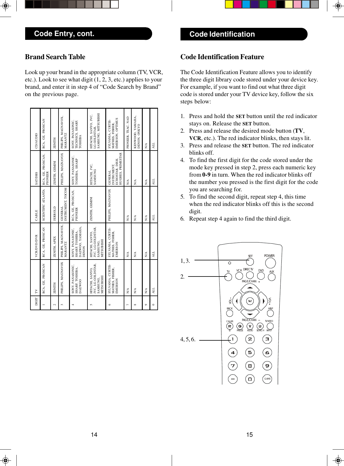 1514POWERSETDIRECTVID FREEZE AUDIO SEARCHCALLERPAGE /CHANVOLVOLHELPDVDVCR AUXTVBACKPAGE /CHANINPUTTV/VIDEOGAMECode Identification FeatureThe Code Identification Feature allows you to identifythe three digit library code stored under your device key.For example, if you want to find out what three digitcode is stored under your TV device key, follow the sixsteps below:1. Press and hold the SET button until the red indicatorstays on. Release the SET button.2. Press and release the desired mode button (TV,VCR, etc.). The red indicator blinks, then stays lit.3. Press and release the SET button. The red indicatorblinks off.4. To find the first digit for the code stored under themode key pressed in step 2, press each numeric keyfrom 0-9 in turn. When the red indicator blinks offthe number you pressed is the first digit for the codeyou are searching for.5. To find the second digit, repeat step 4, this timewhen the red indicator blinks off this is the seconddigit.6. Repeat step 4 again to find the third digit.Code Identification1, 3.2.4, 5, 6.Code Entry, cont.Brand Search TableLook up your brand in the appropriate column (TV, VCR,etc.). Look to see what digit (1, 2, 3, etc.) applies to yourbrand, and enter it in step 4 of “Code Search by Brand”on the previous page.DIGIT1234567890TVRCA, GE, PROSCANZENITHPHILIPS, MAGNAVOXSONY, PANASONIC,SHARP, TOSHIBA,DAEWOOHITACHI, SANYO,JVC, LG-GOLDSTAR,SAMSUNG,MITSUBISHISYLVANIA, CURTIS-MATHES, FISHER,EMERSONN/AN/AN/AALLVCR/DVD/DVRRCA, GE, PROSCANZENITH, APEXPHILIPS, MAGNAVOX,MARANTZSONY, PANASONIC,SHARP, TOSHIBA,DAEWOO, YAMAHA,DENONHITACHI, SANYO,JVC, LG-GOLDSTAR,SAMSUNG,MITSUBISHISYLVANIA, CURTIS-MATHES, FISHER,EMERSONN/AN/AN/AALLCABLESCIENTIFIC ATLANTAJERROLDGENERALINSTRUMENT, TOCOMRCA, GE, PROSCAN,PIONEERZENITH, GEMINIPHILIPS, MAGNAVOXN/AN/AN/AALLSAT/DBSRCA, GE, PROSCAN,PIONEERZENITH, GEMINIPHILIPS, MAGNAVOXSONY, PANASONIC,TOSHIBA, SHARPHITACHI, JVC,SAMSUNGGENERALINSTRUMENT,ECHOSTAR, DISH,HUGHES, PRIMESTARN/AN/AN/AALLCD/AUDIORCA, GE, PROSCANZENITHPHILIPS, MAGNAVOX,MARANTZSONY, PANASONIC,TECHNICS, SHARP,TOSHIBAHITACHI, SANYO, JVC,LG-GOLDSTAR,SAMSUNG, MITSUBISHISYLVANIA, CURTIS-MATHES, FISHER,EMERSON, OPTIMUSPIONEER, TEAC, NADKENWOOD, YAMAHA,DENON, ONKYON/AALL