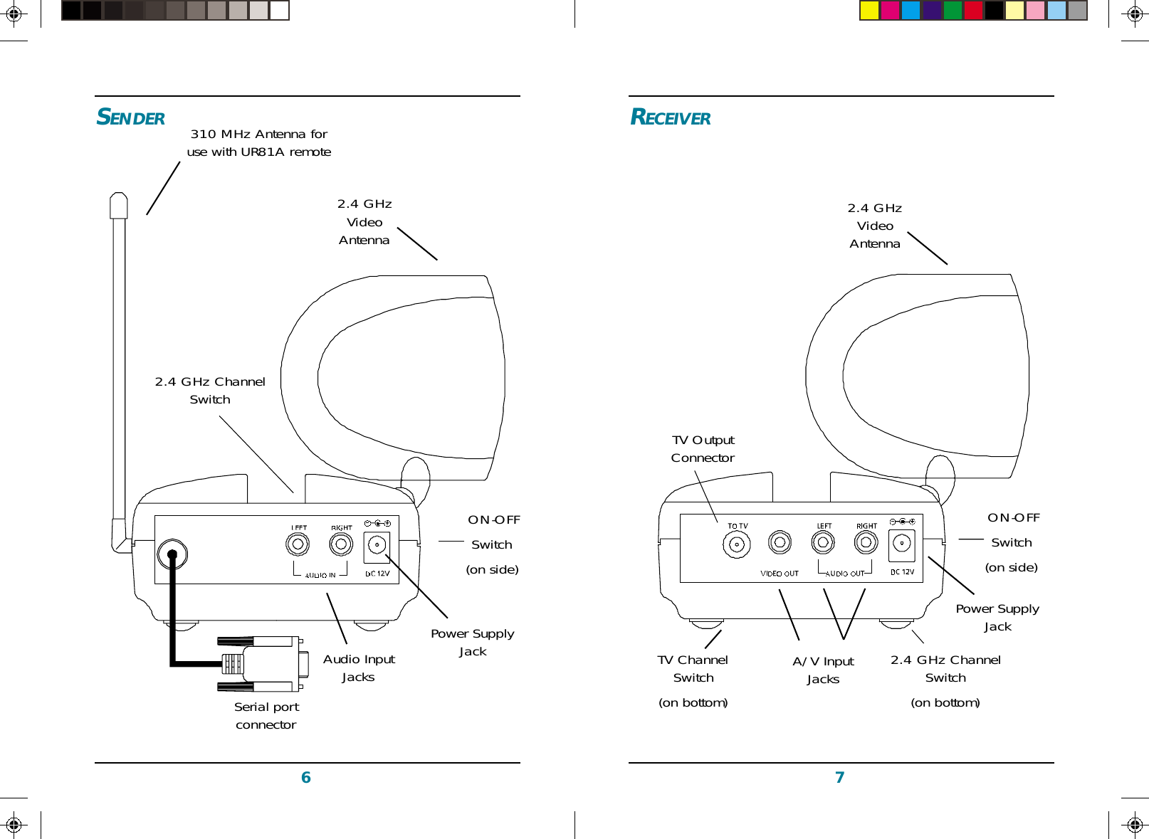 76RECEIVER2.4 GHzVideoAntennaTV OutputConnectorA/V InputJacksPower SupplyJack2.4 GHz ChannelSwitch(on bottom)TV ChannelSwitch(on bottom) ON-OFFSwitch(on side)SENDER310 MHz Antenna foruse with UR81A remoteAudio InputJacksPower SupplyJack2.4 GHzVideoAntenna ON-OFFSwitch(on side)2.4 GHz ChannelSwitchSerial portconnector