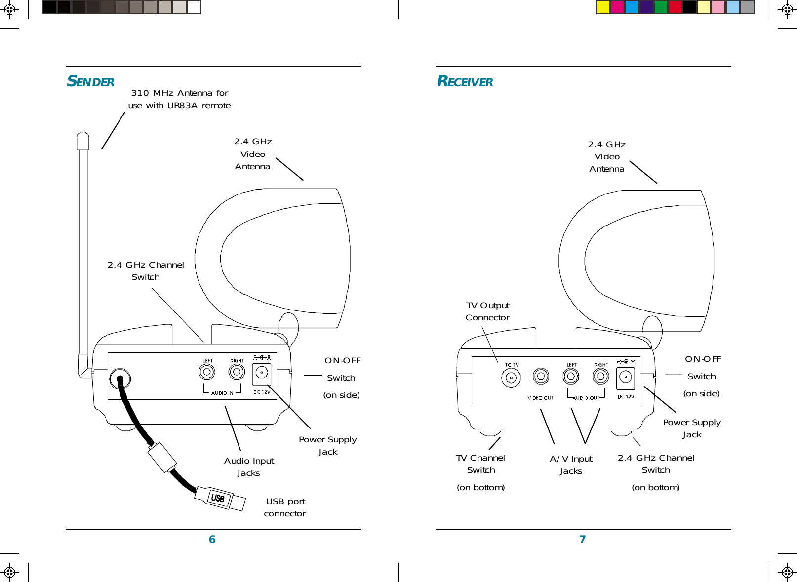 76RECEIVER2.4 GHzVideoAntennaTV OutputConnectorA/V InputJacksPower SupplyJack2.4 GHz ChannelSwitch(on bottom)TV ChannelSwitch(on bottom) ON-OFFSwitch(on side)SENDER310 MHz Antenna foruse with UR83A remoteAudio InputJacksPower SupplyJack2.4 GHzVideoAntenna ON-OFFSwitch(on side)2.4 GHz ChannelSwitchUSB portconnector