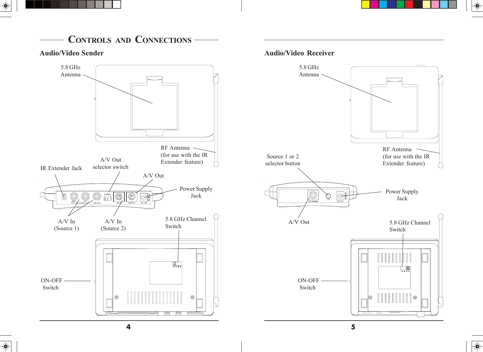 54RF Antenna(for use with the IRExtender feature)5.8 GHzAntenna CONTROLS AND CONNECTIONS Audio/Video ReceiverAudio/Video SenderRF Antenna(for use with the IRExtender feature)Power SupplyJack ON-OFFSwitchA/V Out 5.8 GHz ChannelSwitch5.8 GHzAntennaPower SupplyJackA/V In(Source 1)IR Extender Jack5.8 GHz ChannelSwitchA/V In(Source 2)A/V OutA/V Outselector switchSource 1 or 2selector button ON-OFFSwitch