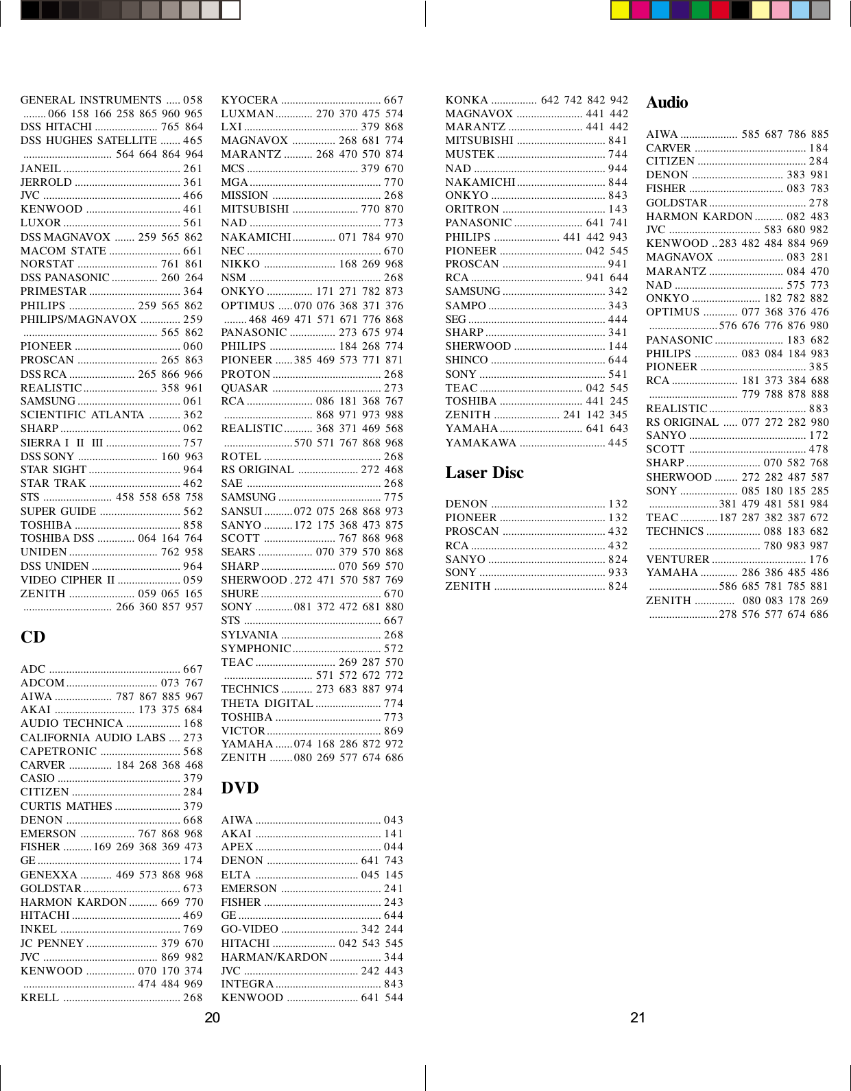 2120KONKA ................ 642 742 842 942MAGNAVOX ....................... 441 442MARANTZ .......................... 441 442MITSUBISHI ............................... 841MUSTEK...................................... 744NAD .............................................. 944NAKAMICHI............................... 844ONKYO ........................................ 843ORITRON .................................... 143PANASONIC ........................ 641 741PHILIPS ....................... 441 442 943PIONEER ............................. 042 545PROSCAN .................................... 941RCA ....................................... 941 644SAMSUNG .................................... 342SAMPO ......................................... 343SEG ................................................ 444SHARP .......................................... 341SHERWOOD ................................ 144SHINCO ........................................ 644SONY ............................................ 541TEAC.................................... 042 545TOSHIBA ............................. 441 245ZENITH ....................... 241 142 345YAMAHA............................. 641 643YAMAKAWA .............................. 445Laser DiscDENON ........................................ 132PIONEER ..................................... 132PROSCAN .................................... 432RCA ............................................... 432SANYO ......................................... 824SONY ............................................ 933ZENITH ....................................... 824AudioAIWA .................... 585 687 786 885CARVER ....................................... 184CITIZEN ...................................... 284DENON ................................ 383 981FISHER ................................. 083 783GOLDSTAR.................................. 278HARMON KARDON .......... 082 483JVC ................................ 583 680 982KENWOOD ..283 482 484 884 969MAGNAVOX ....................... 083 281MARANTZ .......................... 084 470NAD ...................................... 575 773ONKYO ........................ 182 782 882OPTIMUS ............ 077 368 376 476........................576 676 776 876 980PANASONIC ........................ 183 682PHILIPS ............... 083 084 184 983PIONEER ..................................... 385RCA ....................... 181 373 384 688............................... 779 788 878 888REALISTIC.................................. 883RS ORIGINAL ..... 077 272 282 980SANYO ......................................... 172SCOTT ......................................... 478SHARP .......................... 070 582 768SHERWOOD ........ 272 282 487 587SONY .................... 085 180 185 285........................381 479 481 581 984TEAC.............187 287 382 387 672TECHNICS ................... 088 183 682....................................... 780 983 987VENTURER ................................. 176YAMAHA ............. 286 386 485 486........................586 685 781 785 881ZENITH ..............   080 083 178 269........................278 576 577 674 686GENERAL INSTRUMENTS ..... 058........ 066 158 166 258 865 960 965DSS HITACHI ...................... 765 864DSS HUGHES SATELLITE ....... 465............................... 564 664 864 964JANEIL ......................................... 261JERROLD ..................................... 361JVC ................................................ 466KENWOOD ................................. 461LUXOR ......................................... 561DSS MAGNAVOX ....... 259 565 862MACOM STATE ......................... 661NORSTAT ............................ 761 861DSS PANASONIC ................ 260 264PRIMESTAR ................................ 364PHILIPS ....................... 259 565 862PHILIPS/MAGNAVOX .............. 259............................................... 565 862PIONEER ..................................... 060PROSCAN ............................ 265 863DSS RCA ....................... 265 866 966REALISTIC.......................... 358 961SAMSUNG .................................... 061SCIENTIFIC ATLANTA ........... 362SHARP .......................................... 062SIERRA I  II  III .......................... 757DSS SONY ............................ 160 963STAR SIGHT ................................ 964STAR TRAK ................................ 462STS ........................ 458 558 658 758SUPER GUIDE ............................ 562TOSHIBA ..................................... 858TOSHIBA DSS ............. 064 164 764UNIDEN............................... 762 958DSS UNIDEN ............................... 964VIDEO CIPHER II ...................... 059ZENITH ....................... 059 065 165............................... 266 360 857 957CDADC .............................................. 667ADCOM................................ 073 767AIWA .................... 787 867 885 967AKAI ............................ 173 375 684AUDIO TECHNICA ................... 168CALIFORNIA AUDIO LABS .... 273CAPETRONIC ............................ 568CARVER ............... 184 268 368 468CASIO ........................................... 379CITIZEN ...................................... 284CURTIS MATHES ....................... 379DENON ........................................ 668EMERSON ................... 767 868 968FISHER ..........169 269 368 369 473GE .................................................. 174GENEXXA ........... 469 573 868 968GOLDSTAR.................................. 673HARMON KARDON .......... 669 770HITACHI ...................................... 469INKEL .......................................... 769JC PENNEY ......................... 379 670JVC ........................................ 869 982KENWOOD ................. 070 170 374....................................... 474 484 969KRELL ......................................... 268KYOCERA ................................... 667LUXMAN............. 270 370 475 574LXI ........................................ 379 868MAGNAVOX ............... 268 681 774MARANTZ .......... 268 470 570 874MCS ....................................... 379 670MGA.............................................. 770MISSION ...................................... 268MITSUBISHI ....................... 770 870NAD .............................................. 773NAKAMICHI............... 071 784 970NEC ............................................... 670NIKKO ......................... 168 269 968NSM .............................................. 268ONKYO ................ 171 271 782 873OPTIMUS .....070 076 368 371 376........ 468 469 471 571 671 776 868PANASONIC ................ 273 675 974PHILIPS ....................... 184 268 774PIONEER ......385 469 573 771 871PROTON...................................... 268QUASAR ...................................... 273RCA ....................... 086 181 368 767............................... 868 971 973 988REALISTIC.......... 368 371 469 568........................570 571 767 868 968ROTEL ......................................... 268RS ORIGINAL ..................... 272 468SAE ............................................... 268SAMSUNG .................................... 775SANSUI ..........072 075 268 868 973SANYO ..........172 175 368 473 875SCOTT ......................... 767 868 968SEARS ................... 070 379 570 868SHARP .......................... 070 569 570SHERWOOD .272 471 570 587 769SHURE .......................................... 670SONY .............081 372 472 681 880STS ................................................ 667SYLVANIA ................................... 268SYMPHONIC............................... 572TEAC............................ 269 287 570............................... 571 572 672 772TECHNICS ........... 273 683 887 974THETA DIGITAL....................... 774TOSHIBA ..................................... 773VICTOR........................................ 869YAMAHA ...... 074 168 286 872 972ZENITH ........080 269 577 674 686DVDAIWA ............................................ 043AKAI ............................................ 141APEX............................................ 044DENON ................................ 641 743ELTA .................................... 045 145EMERSON ................................... 241FISHER ......................................... 243GE .................................................. 644GO-VIDEO ........................... 342 244HITACHI ...................... 042 543 545HARMAN/KARDON .................. 344JVC ........................................ 242 443INTEGRA..................................... 843KENWOOD ......................... 641 544