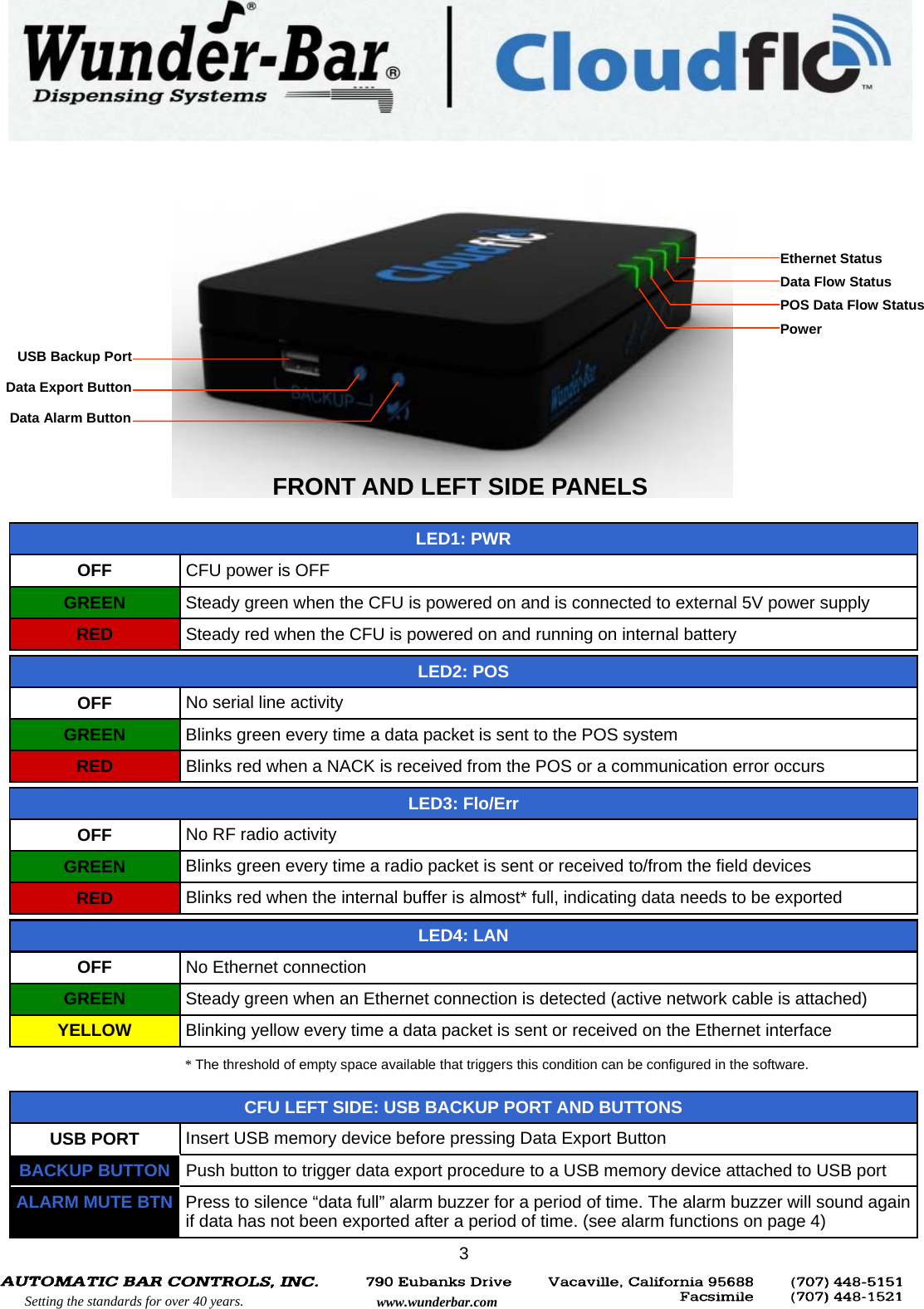          Setting the standards for over 40 years.  www.wunderbar.com Ethernet Status Data Flow Status POS Data Flow Status Power USB Backup Port  Data Export Button Data Alarm Button OFF  CFU power is OFF  GREEN  Steady green when the CFU is powered on and is connected to external 5V power supply  RED  Steady red when the CFU is powered on and running on internal battery  LED1: PWR  OFF  No serial line activity GREEN  Blinks green every time a data packet is sent to the POS system RED  Blinks red when a NACK is received from the POS or a communication error occurs LED2: POS  OFF  No RF radio activity GREEN  Blinks green every time a radio packet is sent or received to/from the field devices RED  Blinks red when the internal buffer is almost* full, indicating data needs to be exported   LED3: Flo/Err OFF  No Ethernet connection GREEN  Steady green when an Ethernet connection is detected (active network cable is attached)  YELLOW  Blinking yellow every time a data packet is sent or received on the Ethernet interface LED4: LAN  USB PORT  Insert USB memory device before pressing Data Export Button  BACKUP BUTTON  Push button to trigger data export procedure to a USB memory device attached to USB port  ALARM MUTE BTN  Press to silence “data full” alarm buzzer for a period of time. The alarm buzzer will sound again if data has not been exported after a period of time. (see alarm functions on page 4) CFU LEFT SIDE: USB BACKUP PORT AND BUTTONS  * The threshold of empty space available that triggers this condition can be configured in the software. 3 FRONT AND LEFT SIDE PANELS 