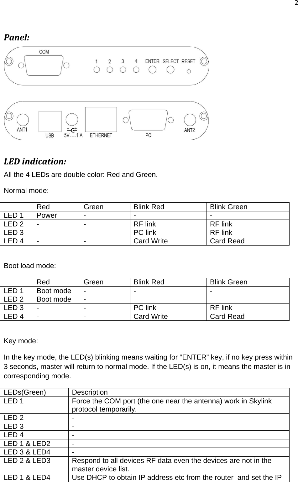 2   Panel:   LEDindication:All the 4 LEDs are double color: Red and Green. Normal mode:    Red  Green  Blink Red  Blink Green LED 1  Power  -  -  - LED 2  -  -  RF link  RF link LED 3  -  -  PC link  RF link LED 4  -  -  Card Write  Card Read  Boot load mode:    Red  Green  Blink Red  Blink Green LED 1  Boot mode  -  -  - LED 2  Boot mode  -     LED 3  -  -  PC link  RF link LED 4  -  -  Card Write  Card Read  Key mode: In the key mode, the LED(s) blinking means waiting for “ENTER” key, if no key press within 3 seconds, master will return to normal mode. If the LED(s) is on, it means the master is in corresponding mode. LEDs(Green) Description LED 1  Force the COM port (the one near the antenna) work in Skylink protocol temporarily. LED 2  - LED 3  - LED 4  - LED 1 &amp; LED2  - LED 3 &amp; LED4  - LED 2 &amp; LED3  Respond to all devices RF data even the devices are not in the master device list.  LED 1 &amp; LED4  Use DHCP to obtain IP address etc from the router  and set the IP 