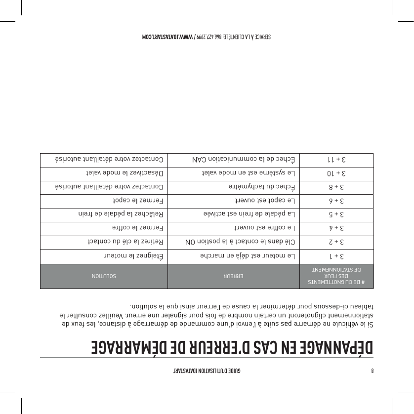8   GUIDE D&rsquo;UTILISATION IDATASTARTSERVICE &Agrave; LA CLIENT&Egrave;LE: 866.427.2999 / WWW.IDATASTART.COMD&Eacute;PANNAGE EN CAS D&rsquo;ERREUR DE D&Eacute;MARRAGESi le v&eacute;hicule ne d&eacute;marre pas suite &agrave; l&rsquo;envoi d&rsquo;une commande de d&eacute;marrage &agrave; distance, les feux de stationnement clignoteront un certain nombre de fois pour signaler une erreur. Veuillez consulter le tableau ci-dessous pour d&eacute;terminer la cause de l&rsquo;erreur ainsi que la solution.# DE CLIGNOTTEMENTS DES FEUX  DE STATIONNEMENTERREUR SOLUTION3 + 1 Le moteur est d&eacute;j&agrave; en marche &Eacute;teignez le moteur3 + 2 Cl&eacute; dans le contact &agrave; la postion ON Retirez la cl&eacute; du contact3 + 4 Le coffre est ouvert Fermez le coffre3 + 5 La p&eacute;dale de frein est activ&eacute;e Rel&acirc;chez la p&eacute;dale de frein3 + 6 Le capot est ouvert Fermez le capot3 + 8 &Eacute;chec du tachym&egrave;tre Contactez votre d&eacute;taillant autoris&eacute;3 + 10 Le syst&egrave;me est en mode valet D&eacute;sactivez le mode valet3 + 11 &Eacute;chec de la communication CAN Contactez votre d&eacute;taillant autoris&eacute;