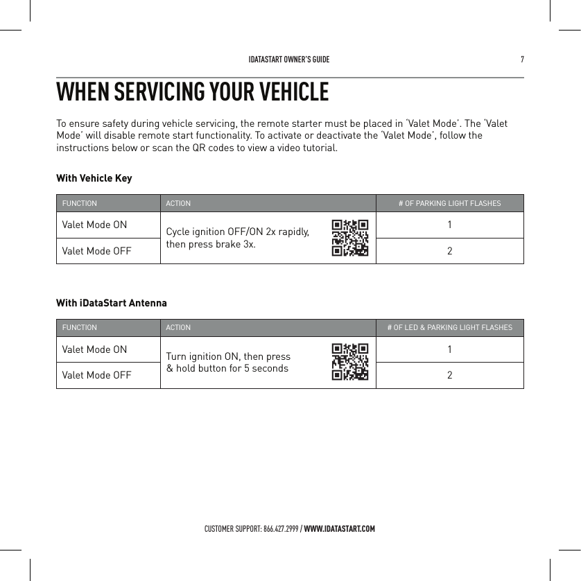  IDATASTART OWNER&rsquo;S GUIDE 7 CUSTOMER SUPPORT: 866.427.2999 / WWW.IDATASTART.COMWHEN SERVICING YOUR VEHICLETo ensure safety during vehicle servicing, the remote starter must be placed in &lsquo;Valet Mode&rsquo;. The &lsquo;Valet Mode&rsquo; will disable remote start functionality. To activate or deactivate the &lsquo;Valet Mode&rsquo;, follow the instructions below or scan the QR codes to view a video tutorial.With Vehicle Key FUNCTION ACTION # OF PARKING LIGHT FLASHESValet Mode ON Cycle ignition OFF/ON 2x rapidly,  then press brake 3x.1Valet Mode OFF 2With iDataStart Antenna FUNCTION ACTION # OF LED &amp; PARKING LIGHT FLASHESValet Mode ON Turn ignition ON, then press  &amp; hold button for 5 seconds1Valet Mode OFF 2 