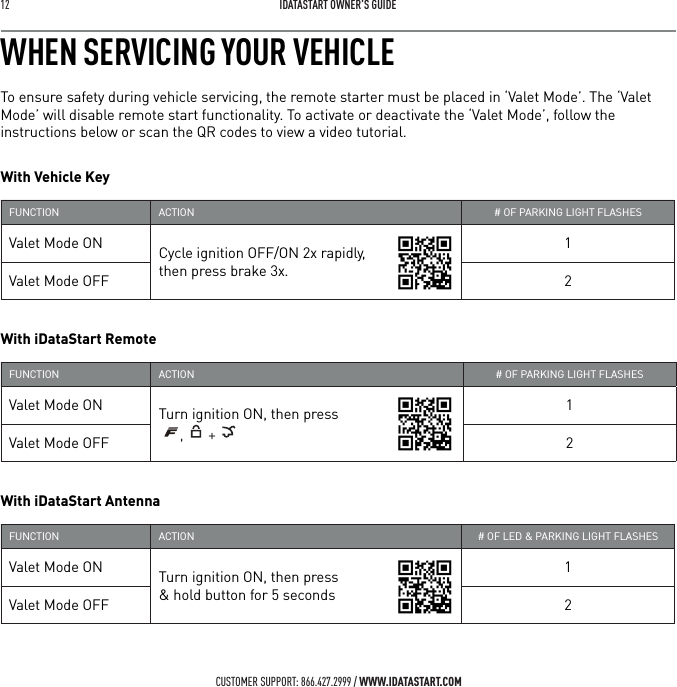 12   IDATASTART OWNER&rsquo;S GUIDECUSTOMER SUPPORT: 866.427.2999 / WWW.IDATASTART.COMWHEN SERVICING YOUR VEHICLETo ensure safety during vehicle servicing, the remote starter must be placed in &lsquo;Valet Mode&rsquo;. The &lsquo;Valet Mode&rsquo; will disable remote start functionality. To activate or deactivate the &lsquo;Valet Mode&rsquo;, follow the instructions below or scan the QR codes to view a video tutorial.With Vehicle Key FUNCTION ACTION # OF PARKING LIGHT FLASHESValet Mode ON Cycle ignition OFF/ON 2x rapidly,  then press brake 3x.1Valet Mode OFF 2With iDataStart RemoteFUNCTION ACTION # OF PARKING LIGHT FLASHESValet Mode ON Turn ignition ON, then press  ,  + 1Valet Mode OFF 2With iDataStart Antenna FUNCTION ACTION # OF LED &amp; PARKING LIGHT FLASHESValet Mode ON Turn ignition ON, then press  &amp; hold button for 5 seconds1Valet Mode OFF 2 