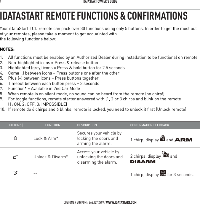 4   IDATASTART OWNER&rsquo;S GUIDECUSTOMER SUPPORT: 866.427.2999 / WWW.IDATASTART.COMIDATASTART REMOTE FUNCTIONS &amp; CONFIRMATIONSYour iDataStart LCD remote can pack over 30 functions using only 5 buttons. In order to get the most out of your remotes, please take a moment to get acquainted with  the following functions below:NOTES:1.  All functions must be enabled by an Authorized Dealer during installation to be functional on remote2.  Non-highlighted icons = Press &amp; release button3.  Highlighted (grey) icons = Press &amp; hold button for 2.5 seconds4.  Coma (,) between icons = Press buttons one after the other5.  Plus (+) between icons = Press buttons together6.  Timeout between each button press = 3 seconds7.  Function* = Available in 2nd Car Mode8.  When remote is on silent mode, no sound can be heard from the remote (no chirp!)9.  For toggle functions, remote starter answered with (1, 2 or 3 chirps and blink on the remote  (1: ON, 2: OFF, 3: IMPOSSIBLE)10.  If remote do 6 chirps and 6 blinks, remote is locked, you need to unlock it ﬁrst (Unlock remote)BUTTONS FUNCTION DESCRIPTION CONFIRMATION FEEDBACKLock &amp; Arm*Secures your vehicle by locking the doors and arming the alarm.  1 chirp, display   and Unlock &amp; Disarm*Access your vehicle by unlocking the doors and disarming the alarm. 2 chirps, display   and -- 1 chirp, display   for 3 seconds.