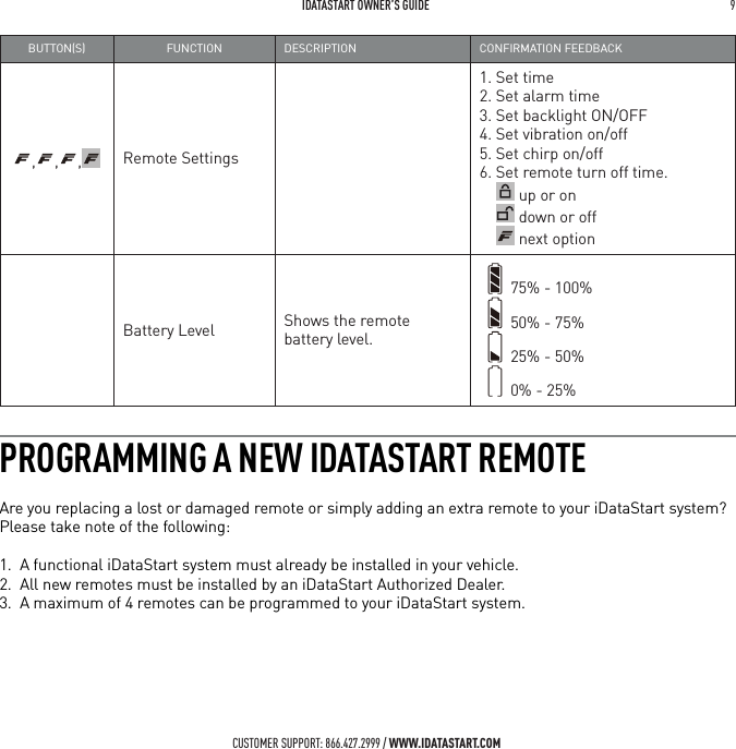  IDATASTART OWNER&rsquo;S GUIDE 9 CUSTOMER SUPPORT: 866.427.2999 / WWW.IDATASTART.COMBUTTONS FUNCTION DESCRIPTION CONFIRMATION FEEDBACK, , , Remote Settings1. Set time2. Set alarm time3. Set backlight ON/OFF4. Set vibration on/off5. Set chirp on/off6. Set remote turn off time.      up or on      down or off       next optionBattery Level Shows the remote  battery level.75% - 100%  50% - 75%    25% - 50%0% - 25%PROGRAMMING A NEW IDATASTART REMOTEAre you replacing a lost or damaged remote or simply adding an extra remote to your iDataStart system?  Please take note of the following: 1.  A functional iDataStart system must already be installed in your vehicle.2.  All new remotes must be installed by an iDataStart Authorized Dealer.3.  A maximum of 4 remotes can be programmed to your iDataStart system.