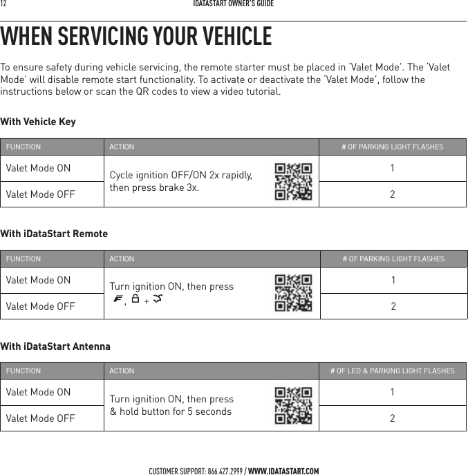 12   IDATASTART OWNER&rsquo;S GUIDECUSTOMER SUPPORT: 866.427.2999 / WWW.IDATASTART.COMWHEN SERVICING YOUR VEHICLETo ensure safety during vehicle servicing, the remote starter must be placed in &lsquo;Valet Mode&rsquo;. The &lsquo;Valet Mode&rsquo; will disable remote start functionality. To activate or deactivate the &lsquo;Valet Mode&rsquo;, follow the instructions below or scan the QR codes to view a video tutorial.With Vehicle Key FUNCTION ACTION # OF PARKING LIGHT FLASHESValet Mode ON Cycle ignition OFF/ON 2x rapidly,  then press brake 3x.1Valet Mode OFF 2With iDataStart RemoteFUNCTION ACTION # OF PARKING LIGHT FLASHESValet Mode ON Turn ignition ON, then press  ,  + 1Valet Mode OFF 2With iDataStart Antenna FUNCTION ACTION # OF LED &amp; PARKING LIGHT FLASHESValet Mode ON Turn ignition ON, then press  &amp; hold button for 5 seconds1Valet Mode OFF 2 