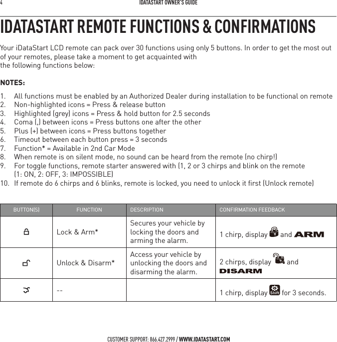 4   IDATASTART OWNER&rsquo;S GUIDECUSTOMER SUPPORT: 866.427.2999 / WWW.IDATASTART.COMIDATASTART REMOTE FUNCTIONS &amp; CONFIRMATIONSYour iDataStart LCD remote can pack over 30 functions using only 5 buttons. In order to get the most out of your remotes, please take a moment to get acquainted with  the following functions below:NOTES:1.  All functions must be enabled by an Authorized Dealer during installation to be functional on remote2.  Non-highlighted icons = Press &amp; release button3.  Highlighted (grey) icons = Press &amp; hold button for 2.5 seconds4.  Coma (,) between icons = Press buttons one after the other5.  Plus (+) between icons = Press buttons together6.  Timeout between each button press = 3 seconds7.  Function* = Available in 2nd Car Mode8.  When remote is on silent mode, no sound can be heard from the remote (no chirp!)9.  For toggle functions, remote starter answered with (1, 2 or 3 chirps and blink on the remote  (1: ON, 2: OFF, 3: IMPOSSIBLE)10.  If remote do 6 chirps and 6 blinks, remote is locked, you need to unlock it ﬁrst (Unlock remote)BUTTONS FUNCTION DESCRIPTION CONFIRMATION FEEDBACKLock &amp; Arm*Secures your vehicle by locking the doors and arming the alarm.  1 chirp, display   and Unlock &amp; Disarm*Access your vehicle by unlocking the doors and disarming the alarm. 2 chirps, display   and -- 1 chirp, display   for 3 seconds.