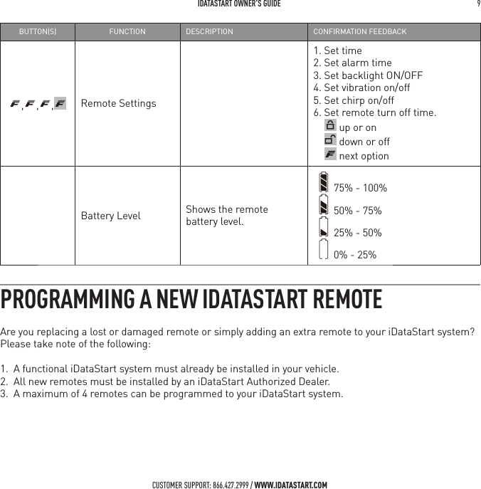  IDATASTART OWNER&rsquo;S GUIDE 9 CUSTOMER SUPPORT: 866.427.2999 / WWW.IDATASTART.COMBUTTONS FUNCTION DESCRIPTION CONFIRMATION FEEDBACK, , , Remote Settings1. Set time2. Set alarm time3. Set backlight ON/OFF4. Set vibration on/off5. Set chirp on/off6. Set remote turn off time.      up or on      down or off       next optionBattery Level Shows the remote  battery level.75% - 100%  50% - 75%    25% - 50%0% - 25%PROGRAMMING A NEW IDATASTART REMOTEAre you replacing a lost or damaged remote or simply adding an extra remote to your iDataStart system?  Please take note of the following: 1.  A functional iDataStart system must already be installed in your vehicle.2.  All new remotes must be installed by an iDataStart Authorized Dealer.3.  A maximum of 4 remotes can be programmed to your iDataStart system.