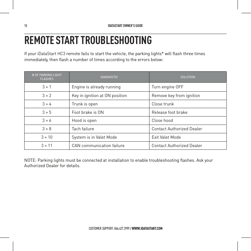 10   IDATASTART OWNER&rsquo;S GUIDECUSTOMER SUPPORT: 866.427.2999 / WWW.IDATASTART.COMREMOTE START TROUBLESHOOTINGIf your iDataStart HC3 remote fails to start the vehicle, the parking lights* will ﬂash three times immediately, then ﬂash a number of times according to the errors below:# OF PARKING LIGHT FLASHES DIAGNOSTIC SOLUTION3 + 1 Engine is already running Turn engine OFF3 + 2 Key in ignition at ON position Remove key from ignition3 + 4 Trunk is open Close trunk3 + 5 Foot brake is ON Release foot brake3 + 6 Hood is open Close hood3 + 8 Tach failure Contact Authorized Dealer3 + 10 System is in Valet Mode Exit Valet Mode3 + 11 CAN communication failure Contact Authorized DealerNOTE: Parking lights must be connected at installation to enable troubleshooting ﬂashes. Ask your Authorized Dealer for details.