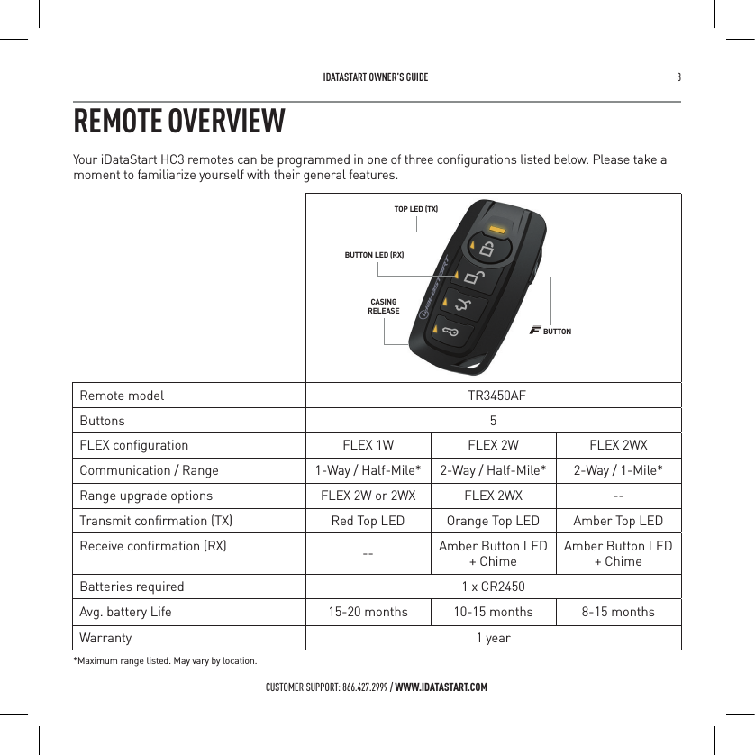  IDATASTART OWNER&rsquo;S GUIDE 3 CUSTOMER SUPPORT: 866.427.2999 / WWW.IDATASTART.COMRemote model  TR3450AFButtons 5FLEX conﬁguration FLEX 1W  FLEX 2W FLEX 2WXCommunication / Range 1-Way / Half-Mile* 2-Way / Half-Mile* 2-Way / 1-Mile*Range upgrade options FLEX 2W or 2WX FLEX 2WX --Transmit conﬁrmation (TX) Red Top LED Orange Top LED Amber Top LEDReceive conﬁrmation (RX) -- Amber Button LED+ ChimeAmber Button LED+ ChimeBatteries required 1 x CR2450Avg. battery Life 15-20 months 10-15 months 8-15 monthsWarranty 1 yearREMOTE OVERVIEWYour iDataStart HC3 remotes can be programmed in one of three conﬁgurations listed below. Please take a moment to familiarize yourself with their general features.TOP LED (TX)BUTTON LED (RX)BUTTONCASINGRELEASE*Maximum range listed. May vary by location.
