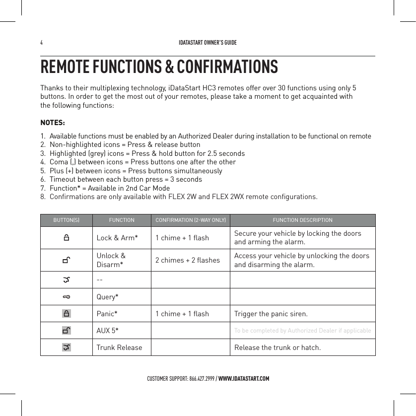 4   IDATASTART OWNER&rsquo;S GUIDECUSTOMER SUPPORT: 866.427.2999 / WWW.IDATASTART.COMREMOTE FUNCTIONS &amp; CONFIRMATIONSThanks to their multiplexing technology, iDataStart HC3 remotes offer over 30 functions using only 5 buttons. In order to get the most out of your remotes, please take a moment to get acquainted with  the following functions:NOTES:1.  Available functions must be enabled by an Authorized Dealer during installation to be functional on remote2.  Non-highlighted icons = Press &amp; release button3.  Highlighted (grey) icons = Press &amp; hold button for 2.5 seconds4.  Coma (,) between icons = Press buttons one after the other5.  Plus (+) between icons = Press buttons simultaneously6.  Timeout between each button press = 3 seconds7.  Function* = Available in 2nd Car Mode8.  Conﬁrmations are only available with FLEX 2W and FLEX 2WX remote conﬁgurations.BUTTONS FUNCTION CONFIRMATION 2WAY ONLY FUNCTION DESCRIPTION Lock &amp; Arm* 1 chime + 1 ﬂash Secure your vehicle by locking the doors and arming the alarm. Unlock &amp; Disarm* 2 chimes + 2 ﬂashes Access your vehicle by unlocking the doors and disarming the alarm. --Query*Panic* 1 chime + 1 ﬂash Trigger the panic siren.AUX 5* To be completed by Authorized Dealer if applicableTrunk Release Release the trunk or hatch.