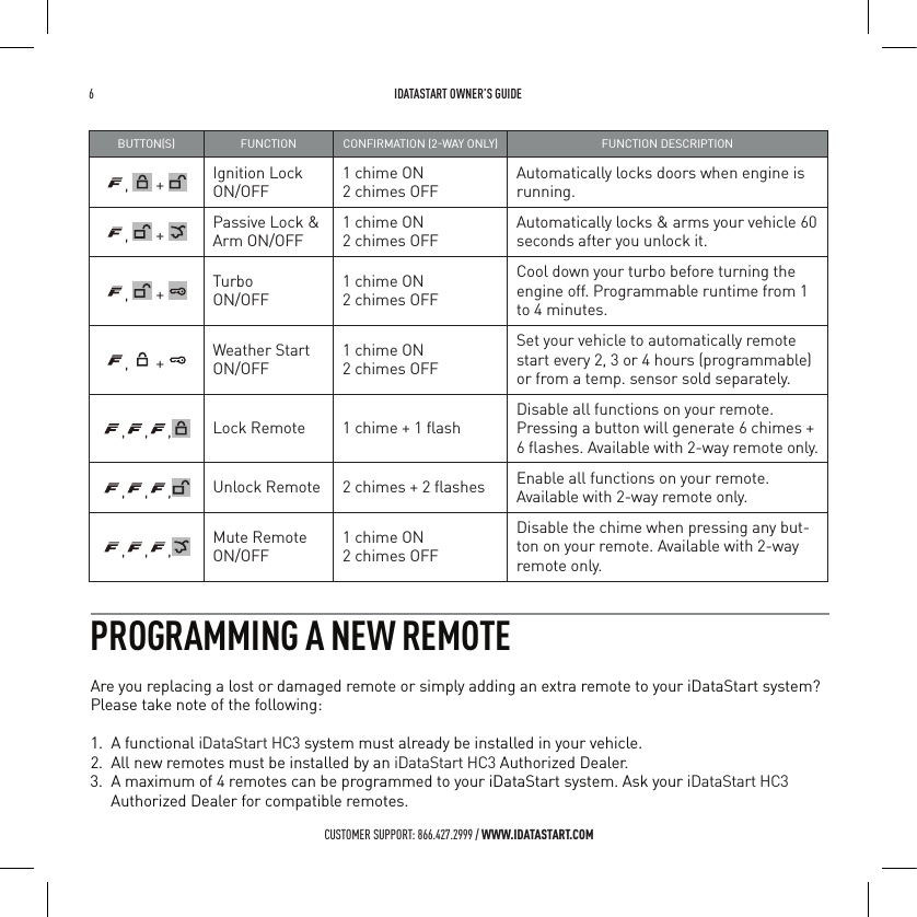 6   IDATASTART OWNER&rsquo;S GUIDECUSTOMER SUPPORT: 866.427.2999 / WWW.IDATASTART.COMBUTTONS FUNCTION CONFIRMATION 2WAY ONLY FUNCTION DESCRIPTION ,   +  Ignition Lock  ON/OFF1 chime ON2 chimes OFFAutomatically locks doors when engine is running.,   +  Passive Lock &amp; Arm ON/OFF1 chime ON2 chimes OFFAutomatically locks &amp; arms your vehicle 60 seconds after you unlock it.,   +  Turbo  ON/OFF1 chime ON2 chimes OFFCool down your turbo before turning the engine off. Programmable runtime from 1 to 4 minutes.,   +  Weather Start  ON/OFF1 chime ON2 chimes OFFSet your vehicle to automatically remote start every 2, 3 or 4 hours (programmable) or from a temp. sensor sold separately.,,, Lock Remote 1 chime + 1 ﬂashDisable all functions on your remote. Pressing a button will generate 6 chimes + 6 ﬂashes. Available with 2-way remote only.,,, Unlock Remote 2 chimes + 2 ﬂashes Enable all functions on your remote.  Available with 2-way remote only.,,, Mute Remote  ON/OFF1 chime ON2 chimes OFFDisable the chime when pressing any but-ton on your remote. Available with 2-way remote only.PROGRAMMING A NEW REMOTEAre you replacing a lost or damaged remote or simply adding an extra remote to your iDataStart system?  Please take note of the following: 1.  A functional iDataStart HC3 system must already be installed in your vehicle.2.  All new remotes must be installed by an iDataStart HC3 Authorized Dealer.3.  A maximum of 4 remotes can be programmed to your iDataStart system. Ask your iDataStart HC3 Authorized Dealer for compatible remotes.