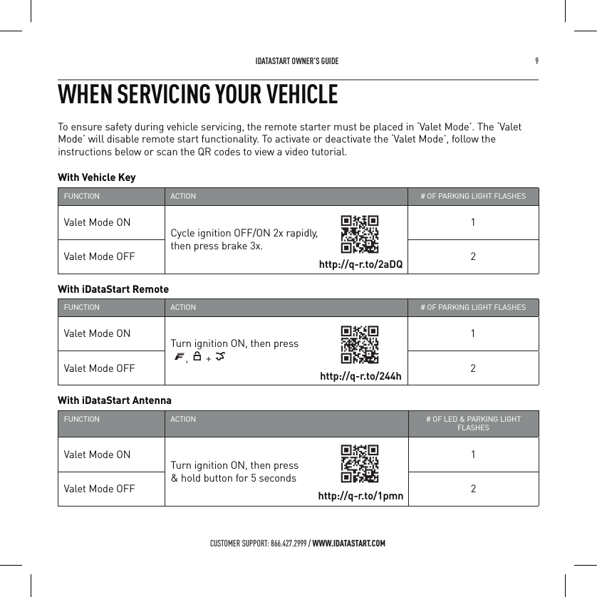 Automotive Data Solutions Tr Af Car Alarm Two Way User Manual