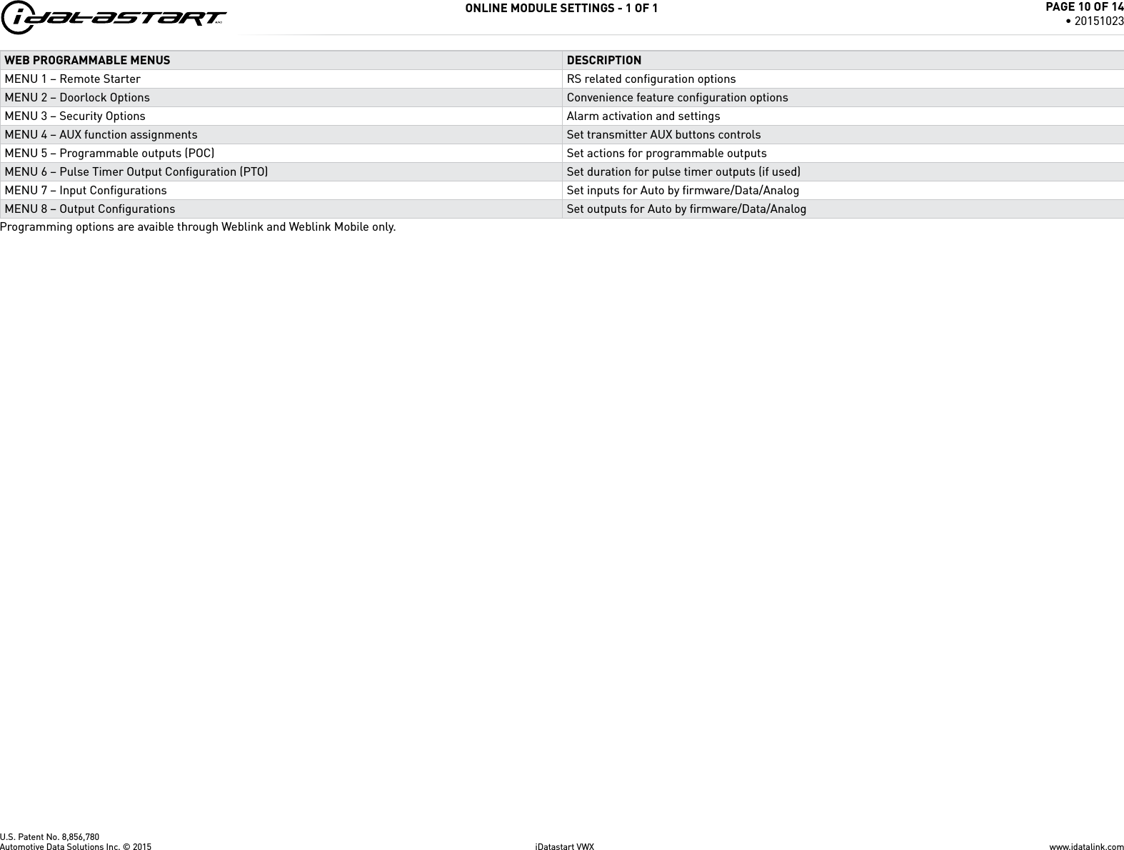 U.S. Patent No. 8,856,780ONLINE MODULE SETTINGS - 1 OF 1WEB PROGRAMMABLE MENUS DESCRIPTIONMENU 1 &ndash; Remote Starter RS related conﬁ guration optionsMENU 2 &ndash; Doorlock Options Convenience feature conﬁ guration optionsMENU 3 &ndash; Security Options Alarm activation and settingsMENU 4 &ndash; AUX function assignments Set transmitter AUX buttons controlsMENU 5 &ndash; Programmable outputs (POC) Set actions for programmable outputsMENU 6 &ndash; Pulse Timer Output Conﬁ guration (PTO) Set duration for pulse timer outputs (if used)MENU 7 &ndash; Input Conﬁ gurations Set inputs for Auto by ﬁ rmware/Data/AnalogMENU 8 &ndash; Output Conﬁ gurations Set outputs for Auto by ﬁ rmware/Data/AnalogProgramming options are avaible through Weblink and Weblink Mobile only.www.idatalink.comAutomotive Data Solutions Inc. &copy; 2015 iDatastart VWXPAGE 10 OF 14&bull; 20151023