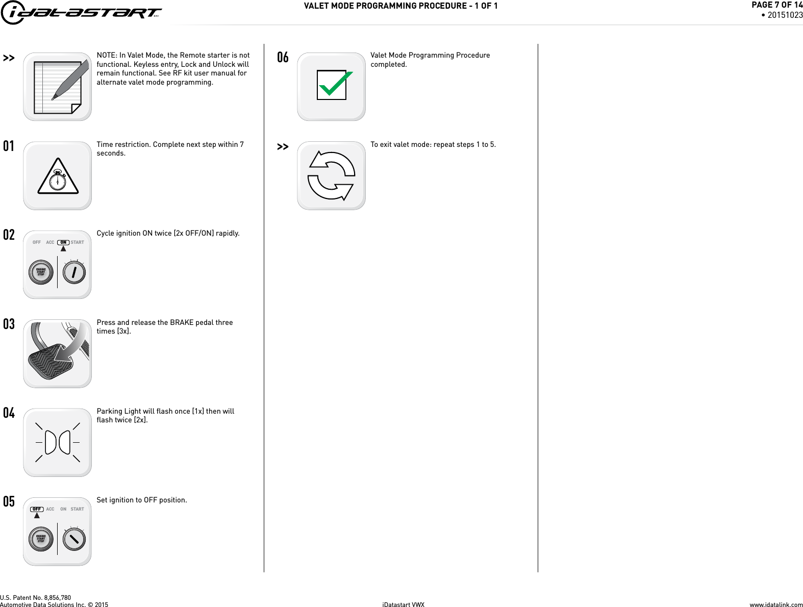 U.S. Patent No. 8,856,780>>   01   02ENGINESTARTSTOPOFF ACC ON STARTON   03   04   05ENGINESTARTSTOPOFF ACC ON STARTOFF   06   >>   VALET MODE PROGRAMMING PROCEDURE - 1 OF 1NOTE: In Valet Mode, the Remote starter is not functional. Keyless entry, Lock and Unlock will remain functional. See RF kit user manual for alternate valet mode programming.Time restriction. Complete next step within 7 seconds.Cycle ignition ON twice [2x OFF/ON] rapidly.Press and release the BRAKE pedal three times [3x].Parking Light will ﬂ ash once [1x] then will ﬂ ash twice [2x].Set ignition to OFF position.Valet Mode Programming Procedure completed.To exit valet mode: repeat steps 1 to 5.www.idatalink.comAutomotive Data Solutions Inc. &copy; 2015 iDatastart VWXPAGE 7 OF 14&bull; 20151023