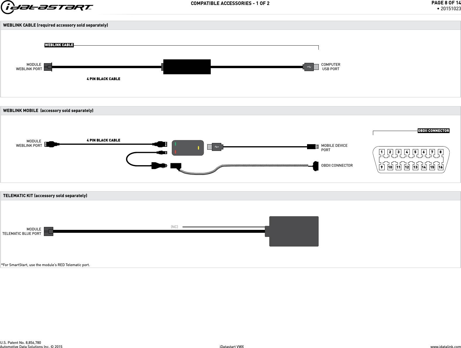 U.S. Patent No. 8,856,780www.idatalink.comAutomotive Data Solutions Inc. &copy; 2015 iDatastart VWXPAGE 8 OF 14&bull; 20151023COMPATIBLE ACCESSORIES - 1 OF 2MODULETELEMATIC BLUE PORT*For SmartStart, use the module&rsquo;s RED Telematic port. (NC)TELEMATIC KIT (accessory sold separately)10 11 12 13 14 15 16123456789WEBLINK MOBILE  (accessory sold separately)  MOBILE DEVICE PORTOBDII CONNECTOR4 PIN BLACK CABLEMODULE WEBLINK PORTOBDII CONNECTORWEBLINK CABLE (required accessory sold separately)WEBLINK CABLECOMPUTERUSB PORT4 PIN BLACK CABLEMODULE WEBLINK PORT