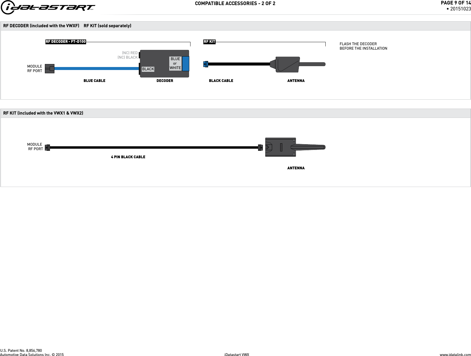 U.S. Patent No. 8,856,780www.idatalink.comAutomotive Data Solutions Inc. &copy; 2015 iDatastart VWXPAGE 9 OF 14&bull; 20151023COMPATIBLE ACCESSORIES - 2 OF 2RF KITRF DECODER - FT-D100RF DECODER (included with the VWXF)ANTENNAFLASH THE DECODERBEFORE THE INSTALLATIONDECODERBLUE CABLE BLACK CABLE(NC) RED(NC) BLACKBLACKBLUEor WHITEMODULERF PORTRF KIT (sold separately)4 PIN BLACK CABLEMODULE RF PORTRF KIT (included with the VWX1 &amp; VWX2) ANTENNA