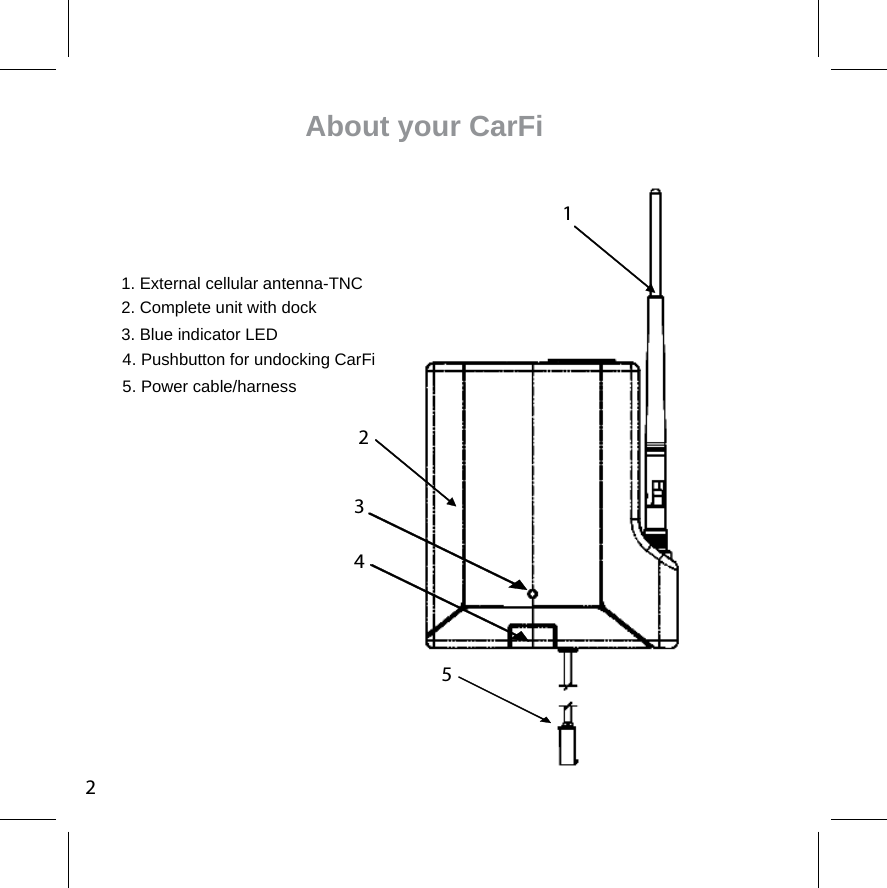 About your CarFi 1. External cellular antenna-TNC2. Complete unit with dock5. Power cable/harness3. Blue indicator LED1235244. Pushbutton for undocking CarFi 