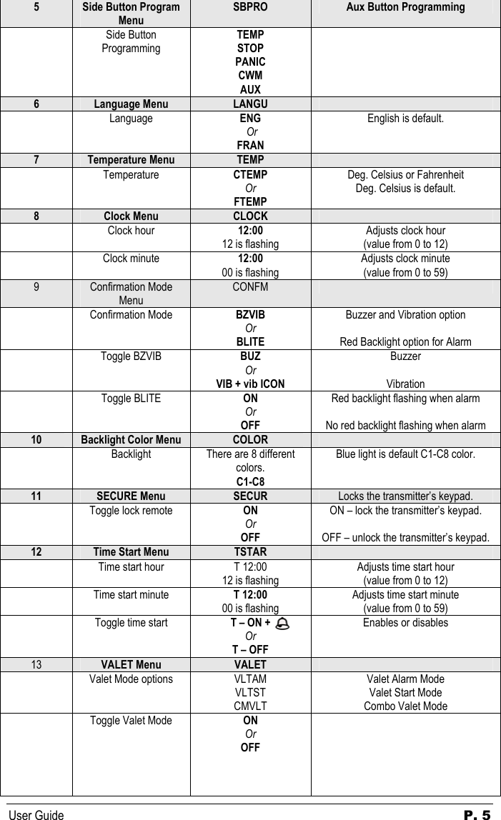 User Guide  P. 5 5  Side Button Program Menu SBPRO  Aux Button Programming  Side Button Programming TEMP STOP PANIC CWM AUX  6  Language Menu  LANGU    Language  ENG  Or FRAN English is default. 7  Temperature Menu  TEMP    Temperature  CTEMP Or FTEMP Deg. Celsius or Fahrenheit Deg. Celsius is default. 8  Clock Menu  CLOCK    Clock hour  12:00 12 is flashing Adjusts clock hour (value from 0 to 12)  Clock minute  12:00 00 is flashing Adjusts clock minute (value from 0 to 59) 9  Confirmation Mode Menu CONFM    Confirmation Mode  BZVIB Or BLITE Buzzer and Vibration option  Red Backlight option for Alarm  Toggle BZVIB  BUZ Or VIB + vib ICON Buzzer  Vibration  Toggle BLITE  ON Or OFF Red backlight flashing when alarm  No red backlight flashing when alarm 10  Backlight Color Menu  COLOR     Backlight  There are 8 different colors. C1-C8 Blue light is default C1-C8 color. 11  SECURE Menu  SECUR  Locks the transmitter’s keypad.   Toggle lock remote  ON Or OFF ON – lock the transmitter’s keypad.  OFF – unlock the transmitter’s keypad. 12  Time Start Menu TSTAR     Time start hour  T 12:00 12 is flashing Adjusts time start hour (value from 0 to 12)  Time start minute  T 12:00 00 is flashing Adjusts time start minute (value from 0 to 59)   Toggle time start  T – ON +  Or T – OFF Enables or disables 13  VALET Menu  VALET     Valet Mode options  VLTAM VLTST CMVLT Valet Alarm Mode Valet Start Mode Combo Valet Mode   Toggle Valet Mode  ON Or OFF       