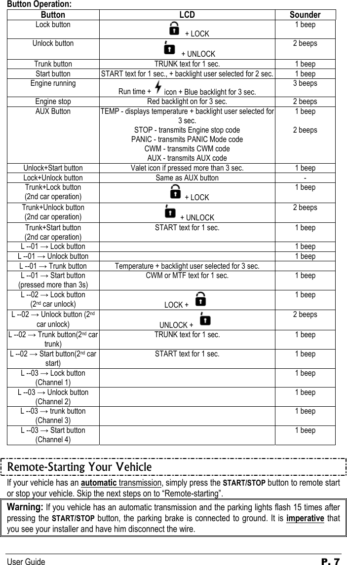 User Guide  P. 7 Button Operation: Button LCD Sounder Lock button  + LOCK 1 beep Unlock button  + UNLOCK 2 beeps Trunk button  TRUNK text for 1 sec.  1 beep Start button  START text for 1 sec., + backlight user selected for 2 sec.  1 beep Engine running Run time +   icon + Blue backlight for 3 sec. 3 beeps Engine stop  Red backlight on for 3 sec.  2 beeps AUX Button  TEMP - displays temperature + backlight user selected for 3 sec. STOP - transmits Engine stop code PANIC - transmits PANIC Mode code CWM - transmits CWM code AUX - transmits AUX code 1 beep  2 beeps Unlock+Start button  Valet icon if pressed more than 3 sec.  1 beep Lock+Unlock button  Same as AUX button  - Trunk+Lock button (2nd car operation)  + LOCK 1 beep Trunk+Unlock button (2nd car operation)  + UNLOCK 2 beeps Trunk+Start button (2nd car operation) START text for 1 sec.  1 beep L --01 → Lock button    1 beep L --01 → Unlock button    1 beep L --01 → Trunk button  Temperature + backlight user selected for 3 sec.   L --01 → Start button (pressed more than 3s) CWM or MTF text for 1 sec.  1 beep L --02 → Lock button (2nd car unlock)  LOCK +   1 beep L --02 → Unlock button (2nd car unlock)   UNLOCK +  2 beeps L --02 → Trunk button(2nd car trunk) TRUNK text for 1 sec.  1 beep L --02 → Start button(2nd car start) START text for 1 sec.  1 beep L --03 → Lock button (Channel 1)  1 beep L --03 → Unlock button (Channel 2)  1 beep L --03 → trunk button (Channel 3)  1 beep L --03 → Start button (Channel 4)  1 beep  Remote-Starting Your Vehicle If your vehicle has an automatic transmission, simply press the START/STOP button to remote start or stop your vehicle. Skip the next steps on to “Remote-starting”. Warning: If you vehicle has an automatic transmission and the parking lights flash 15 times after pressing the START/STOP button, the parking brake is connected to ground. It is imperative that you see your installer and have him disconnect the wire. 