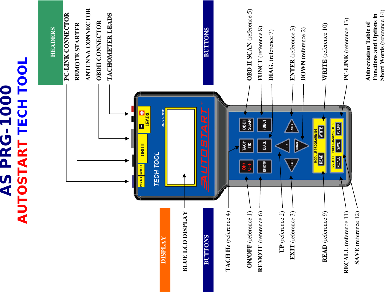 Page 8 of 8 - Autostart Autostart-As-Prg-1000-Users-Manual User_Guide_PRG_1000_