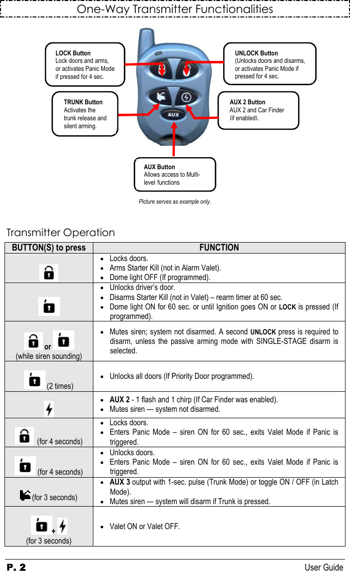 Page 2 of 12 - Autostart Autostart-Keyless-Entry-And-Alarm-System-Asl-550-Users-Manual ASL-550TW-FM_ug_en_h100s200v100_070829