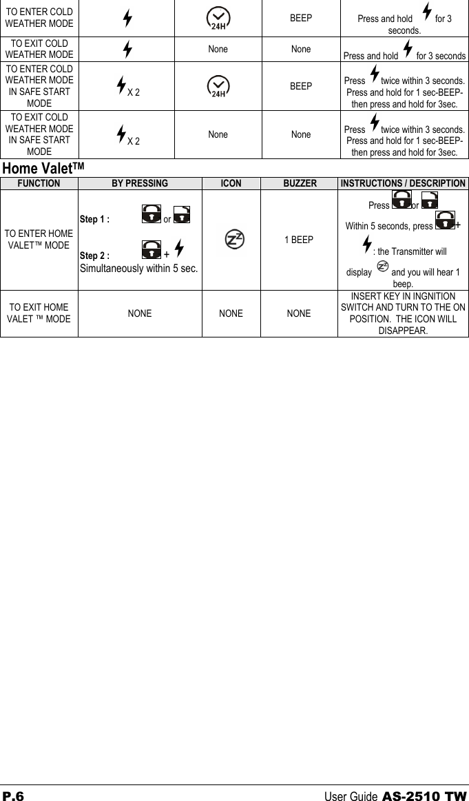 TO ENTER COLD WEATHER MODE    BEEP  Press and hold    for 3 seconds. TO EXIT COLD WEATHER MODE   None None Press and hold  for 3 seconds TO ENTER COLD WEATHER MODE IN SAFE START MODE X 2   BEEP  Press  twice within 3 seconds. Press and hold for 1 sec-BEEP-then press and hold for 3sec.  TO EXIT COLD WEATHER MODE IN SAFE START MODE X 2  None None Press  twice within 3 seconds. Press and hold for 1 sec-BEEP- then press and hold for 3sec.  Home ValetTM FUNCTION  BY PRESSING  ICON   BUZZER  INSTRUCTIONS / DESCRIPTION TO ENTER HOME VALET™ MODE Step 1 :                or    Step 2 :                +        Simultaneously within 5 sec.  1 BEEP Press  or   Within 5 seconds, press  + : the Transmitter will display  and you will hear 1 beep. TO EXIT HOME VALET ™ MODE  NONE NONE NONE INSERT KEY IN INGNITION SWITCH AND TURN TO THE ON POSITION.  THE ICON WILL DISAPPEAR.  P.6 User Guide AS-2510 TW 