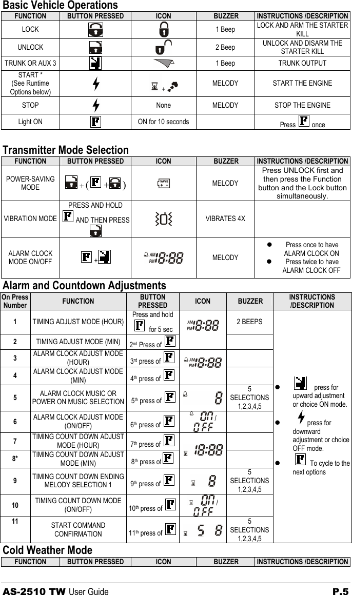 Basic Vehicle Operations FUNCTION  BUTTON PRESSED  ICON   BUZZER  INSTRUCTIONS /DESCRIPTION LOCK    1 Beep  LOCK AND ARM THE STARTER KILL UNLOCK    2 Beep  UNLOCK AND DISARM THE STARTER KILL TRUNK OR AUX 3    1 Beep  TRUNK OUTPUT START * (See Runtime Options below)   +   MELODY  START THE ENGINE STOP   None  MELODY  STOP THE ENGINE Light ON    ON for 10 seconds    Press   once  Transmitter Mode Selection FUNCTION  BUTTON PRESSED  ICON   BUZZER  INSTRUCTIONS /DESCRIPTION POWER-SAVING MODE   + ( + )    MELODY Press UNLOCK first and then press the Function button and the Lock button simultaneously. VIBRATION MODE PRESS AND HOLD  AND THEN PRESS   VIBRATES 4X   ALARM CLOCK MODE ON/OFF   +   MELODY z Press once to have ALARM CLOCK ON z Press twice to have ALARM CLOCK OFF Alarm and Countdown Adjustments On Press Number   FUNCTION  BUTTON PRESSED  ICON   BUZZER  INSTRUCTIONS /DESCRIPTION 1  TIMING ADJUST MODE (HOUR) Press and hold   for 5 sec 2 BEEPS 2  TIMING ADJUST MODE (MIN)  2nd Press of      3  ALARM CLOCK ADJUST MODE (HOUR)  3rd press of      4  ALARM CLOCK ADJUST MODE (MIN)  4th press of       5  ALARM CLOCK MUSIC OR POWER ON MUSIC SELECTION   5th press of    5 SELECTIONS 1,2,3,4,5 6  ALARM CLOCK ADJUST MODE (ON/OFF)  6th press of      /   7  TIMING COUNT DOWN ADJUST MODE (HOUR)  7th press of      8*  TIMING COUNT DOWN ADJUST MODE (MIN)  8th press of     9  TIMING COUNT DOWN ENDING MELODY SELECTION 1  9th press of      5 SELECTIONS 1,2,3,4,5 10  TIMING COUNT DOWN MODE (ON/OFF)  10th press of    /   11  START COMMAND CONFIRMATION  11th press of    5 SELECTIONS 1,2,3,4,5 z     press for upward adjustment or choice ON mode. z  press for downward adjustment or choice OFF mode. z   To cycle to the next options Cold Weather Mode FUNCTION  BUTTON PRESSED  ICON   BUZZER  INSTRUCTIONS /DESCRIPTION AS-2510 TW User Guide  P.5 