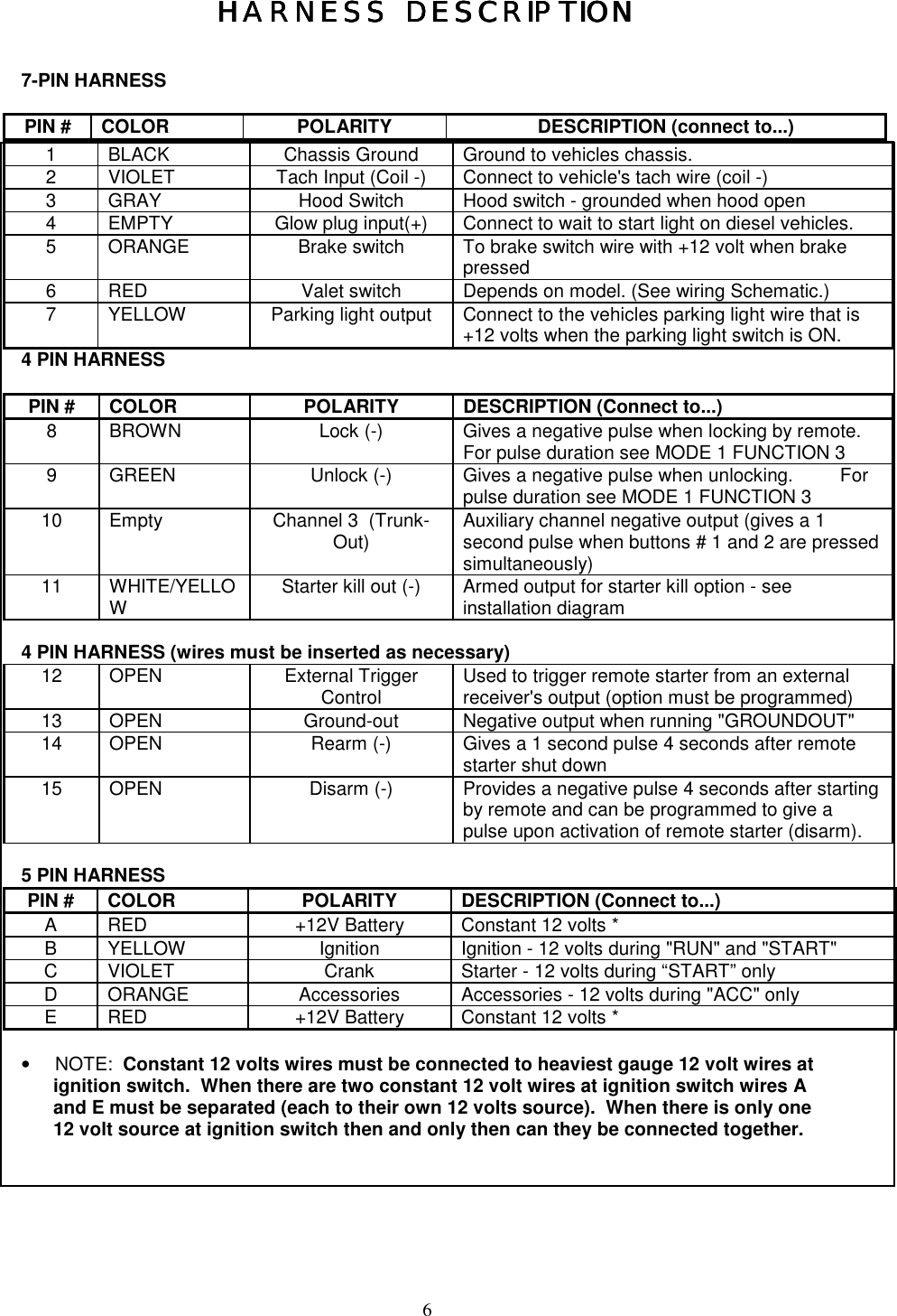 6HARNESS DESCRIPTIONHARNESS DESCRIPTIONHARNESS DESCRIPTIONHARNESS DESCRIPTION7-PIN HARNESS1 BLACK Chassis Ground Ground to vehicles chassis.2 VIOLET Tach Input (Coil -) Connect to vehicle&apos;s tach wire (coil -)3 GRAY Hood Switch Hood switch - grounded when hood open4 EMPTY Glow plug input(+) Connect to wait to start light on diesel vehicles.5 ORANGE Brake switch To brake switch wire with +12 volt when brakepressed6 RED Valet switch Depends on model. (See wiring Schematic.)7 YELLOW Parking light output Connect to the vehicles parking light wire that is+12 volts when the parking light switch is ON.4 PIN HARNESSPIN # COLOR POLARITY DESCRIPTION (Connect to...)8 BROWN Lock (-) Gives a negative pulse when locking by remote.For pulse duration see MODE 1 FUNCTION 39 GREEN Unlock (-) Gives a negative pulse when unlocking.         Forpulse duration see MODE 1 FUNCTION 310 Empty Channel 3  (Trunk-Out) Auxiliary channel negative output (gives a 1second pulse when buttons # 1 and 2 are pressedsimultaneously)11 WHITE/YELLOWStarter kill out (-) Armed output for starter kill option - seeinstallation diagram4 PIN HARNESS (wires must be inserted as necessary)12 OPEN External TriggerControl Used to trigger remote starter from an externalreceiver&apos;s output (option must be programmed)13 OPEN Ground-out Negative output when running &quot;GROUNDOUT&quot;14 OPEN Rearm (-) Gives a 1 second pulse 4 seconds after remotestarter shut down15 OPEN Disarm (-) Provides a negative pulse 4 seconds after startingby remote and can be programmed to give apulse upon activation of remote starter (disarm).5 PIN HARNESSPIN # COLOR POLARITY DESCRIPTION (Connect to...)A RED +12V Battery Constant 12 volts *B YELLOW Ignition Ignition - 12 volts during &quot;RUN&quot; and &quot;START&quot;C VIOLET Crank Starter - 12 volts during “START” onlyD ORANGE Accessories Accessories - 12 volts during &quot;ACC&quot; onlyE RED +12V Battery Constant 12 volts *• NOTE:  Constant 12 volts wires must be connected to heaviest gauge 12 volt wires atignition switch.  When there are two constant 12 volt wires at ignition switch wires Aand E must be separated (each to their own 12 volts source).  When there is only one12 volt source at ignition switch then and only then can they be connected together.PIN # COLOR POLARITY DESCRIPTION (connect to...)