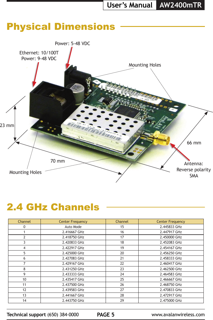 PAGE 5Technical support (650) 384-0000 www.avalanwireless.comUser&rsquo;s Manual AW2400mTRPhysical Dimensions23 mm70 mm66 mmPower: 5-48 VDCEthernet: 10/100TPower: 9-48 VDCAntenna: Reverse polarity SMAMounting HolesMounting Holes2.4 GHz ChannelsChannel Center Frequency Channel Center Frequency0Auto Mode 15 2.445833 GHz12.416667 GHz 16 2.447917 GHz22.418750 GHz 17 2.450000 GHz32.420833 GHz 18 2.452083 GHz42.422917 GHz 19 2.454167 GHz52.425000 GHz 20 2.456250 GHz62.427083 GHz 21 2.458333 GHz72.429167 GHz 22 2.460417 GHz82.431250 GHz 23 2.462500 GHz92.433333 GHz 24 2.464583 GHz10 2.435417 GHz 25 2.466667 GHz11 2.437500 GHz 26 2.468750 GHz12 2.439583 GHz 27 2.470833 GHz13 2.441667 GHz 28 2.472917 GHz14 2.443750 GHz 29 2.475000 GHz