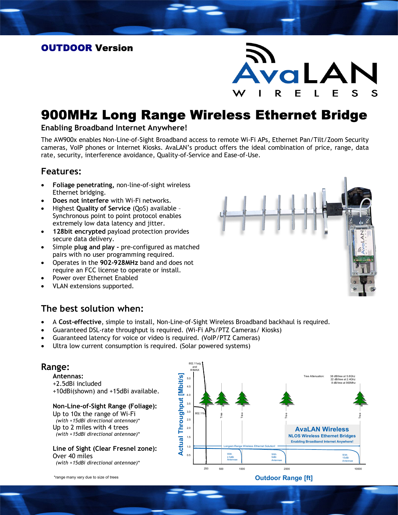 OUTDOOR Version     900MHz Long Range Wireless Ethernet Bridge Enabling Broadband Internet Anywhere!  The AW900x enables Non-Line-of-Sight Broadband access to remote Wi-Fi APs, Ethernet Pan/Tilt/Zoom Security cameras, VoIP phones or Internet Kiosks. AvaLAN&rsquo;s product offers the ideal combination of price, range, data rate, security, interference avoidance, Quality-of-Service and Ease-of-Use.  Features: &bull;  Foliage penetrating, non-line-of-sight wireless Ethernet bridging. &bull;  Does not interfere with Wi-Fi networks. &bull;  Highest Quality of Service (QoS) available &ndash;  Synchronous point to point protocol enables extremely low data latency and jitter. &bull;  128bit encrypted payload protection provides secure data delivery.  &bull;  Simple plug and play - pre-configured as matched pairs with no user programming required. &bull;  Operates in the 902-928MHz band and does not require an FCC license to operate or install. &bull;  Power over Ethernet Enabled &bull;  VLAN extensions supported.   The best solution when: &bull;  A Cost-effective, simple to install, Non-Line-of-Sight Wireless Broadband backhaul is required. &bull;  Guaranteed DSL-rate throughput is required. (Wi-Fi APs/PTZ Cameras/ Kiosks) &bull;  Guaranteed latency for voice or video is required. (VoIP/PTZ Cameras) &bull;  Ultra low current consumption is required. (Solar powered systems)   Range: Outdoor Range [ft]Actual Throughput [Mbit/s]0.51.01.52.02.53.03.54.04.55.0250 1000 2000 10000802.11b802.11a/gandWiMAXTreeTreeTreeAvaLAN Wireless NLOS Wireless Ethernet Bridges Enabling Broadband Internet Anywhere!With 2.5dBiAntennaeWith9dBiAntennaeTree Attenuation:        38 dB/tree at 5.8Ghz22 dB /tree at 2.4Ghz 8 dB/tree at 900Mhz With15dBiAntennaeLongest-Range Wireless Ethernet Solution!500TreeAntennas:  +2.5dBi included +10dBi(shown) and +15dBi available.   Non-Line-of-Sight Range (Foliage):  Up to 10x the range of Wi-Fi   (with +15dBi directional antennae)* Up to 2 miles with 4 trees    (with +15dBi directional antennae)*  Line of Sight (Clear Fresnel zone): Over 40 miles   (with +15dBi directional antennae)* *range many vary due to size of trees