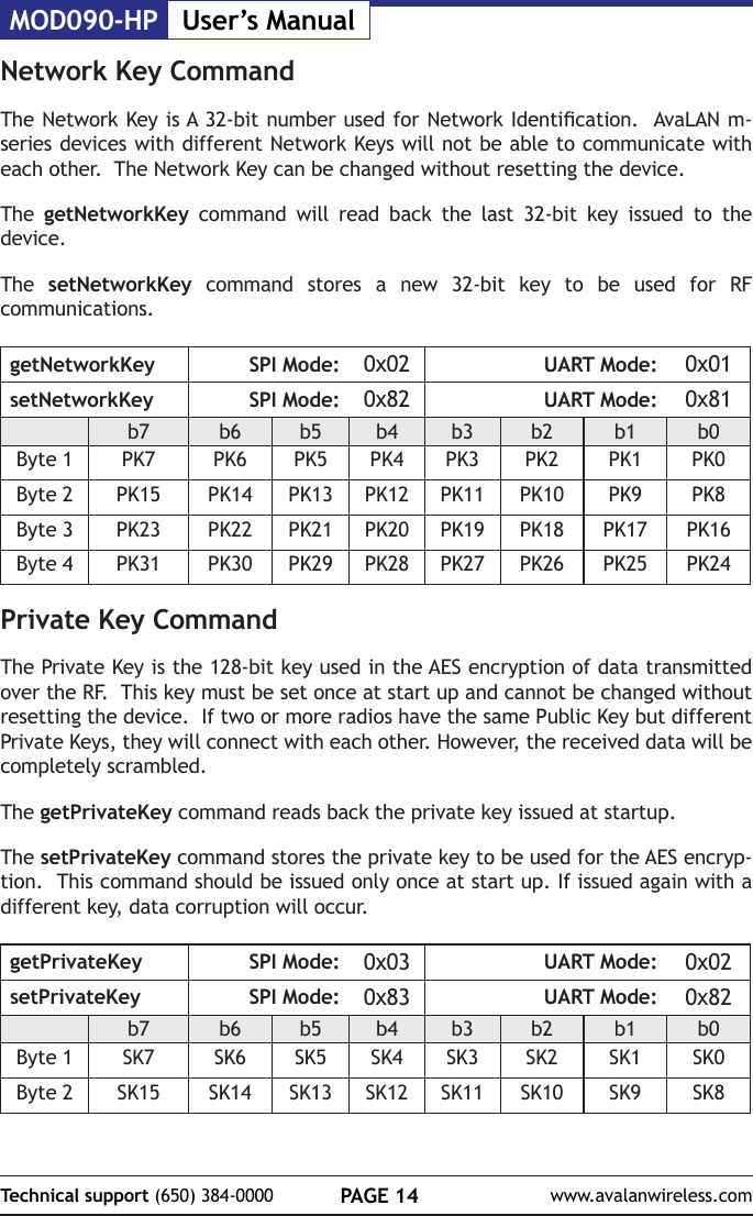 MOD090-HP User&rsquo;s ManualPAGE 14Technical support (650) 384-0000 www.avalanwireless.comNetwork Key CommandThe Network Key is A 32-bit number used for Network Identication.  AvaLAN m-series devices with different Network Keys will not be able to communicate with each other.  The Network Key can be changed without resetting the device.The  getNetworkKey command will read back the last 32-bit key issued to the device.The  setNetworkKey command stores a new 32-bit key to be used for RF communications.getNetworkKey SPI Mode: 0x02 UART Mode: 0x01setNetworkKey SPI Mode: 0x82 UART Mode: 0x81b7 b6 b5 b4 b3 b2 b1 b0Byte 1 PK7 PK6 PK5 PK4 PK3 PK2 PK1 PK0Byte 2 PK15 PK14 PK13 PK12 PK11 PK10 PK9 PK8Byte 3 PK23 PK22 PK21 PK20 PK19 PK18 PK17 PK16Byte 4 PK31 PK30 PK29 PK28 PK27 PK26 PK25 PK24Private Key CommandThe Private Key is the 128-bit key used in the AES encryption of data transmitted over the RF.  This key must be set once at start up and cannot be changed without resetting the device.  If two or more radios have the same Public Key but different Private Keys, they will connect with each other. However, the received data will be completely scrambled. The getPrivateKey command reads back the private key issued at startup.The setPrivateKey command stores the private key to be used for the AES encryp-tion.  This command should be issued only once at start up. If issued again with a different key, data corruption will occur.getPrivateKey SPI Mode: 0x03 UART Mode: 0x02setPrivateKey SPI Mode: 0x83 UART Mode: 0x82b7 b6 b5 b4 b3 b2 b1 b0Byte 1 SK7 SK6 SK5 SK4 SK3 SK2 SK1 SK0Byte 2 SK15 SK14 SK13 SK12 SK11 SK10 SK9 SK8