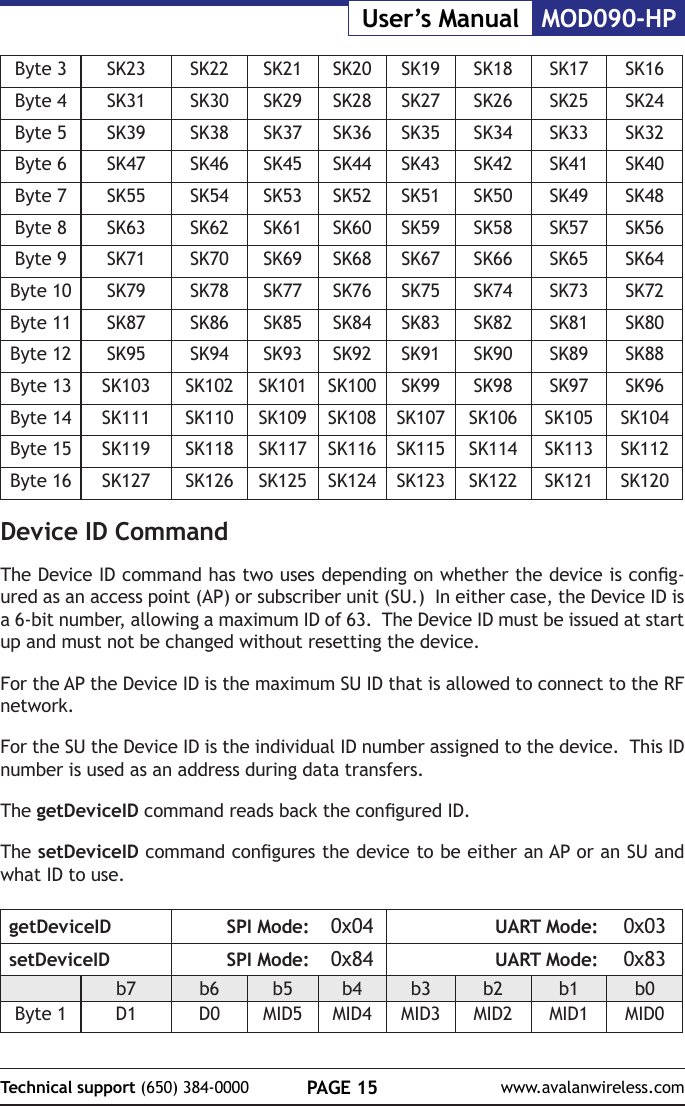 PAGE 15Technical support (650) 384-0000 www.avalanwireless.comMOD090-HPUser&rsquo;s ManualByte 3 SK23 SK22 SK21 SK20 SK19 SK18 SK17 SK16Byte 4 SK31 SK30 SK29 SK28 SK27 SK26 SK25 SK24Byte 5 SK39 SK38 SK37 SK36 SK35 SK34 SK33 SK32Byte 6 SK47 SK46 SK45 SK44 SK43 SK42 SK41 SK40Byte 7 SK55 SK54 SK53 SK52 SK51 SK50 SK49 SK48Byte 8 SK63 SK62 SK61 SK60 SK59 SK58 SK57 SK56Byte 9 SK71 SK70 SK69 SK68 SK67 SK66 SK65 SK64Byte 10 SK79 SK78 SK77 SK76 SK75 SK74 SK73 SK72Byte 11 SK87 SK86 SK85 SK84 SK83 SK82 SK81 SK80Byte 12 SK95 SK94 SK93 SK92 SK91 SK90 SK89 SK88Byte 13 SK103 SK102 SK101 SK100 SK99 SK98 SK97 SK96Byte 14 SK111 SK110 SK109 SK108 SK107 SK106 SK105 SK104Byte 15 SK119 SK118 SK117 SK116 SK115 SK114 SK113 SK112Byte 16 SK127 SK126 SK125 SK124 SK123 SK122 SK121 SK120Device ID CommandThe Device ID command has two uses depending on whether the device is cong-ured as an access point (AP) or subscriber unit (SU.)  In either case, the Device ID is a 6-bit number, allowing a maximum ID of 63.  The Device ID must be issued at start up and must not be changed without resetting the device.For the AP the Device ID is the maximum SU ID that is allowed to connect to the RF network.For the SU the Device ID is the individual ID number assigned to the device.  This ID number is used as an address during data transfers.The getDeviceID command reads back the congured ID.The setDeviceID command congures the device to be either an AP or an SU and what ID to use.getDeviceID SPI Mode: 0x04 UART Mode: 0x03setDeviceID SPI Mode: 0x84 UART Mode: 0x83b7 b6 b5 b4 b3 b2 b1 b0Byte 1 D1 D0 MID5 MID4 MID3 MID2 MID1 MID0