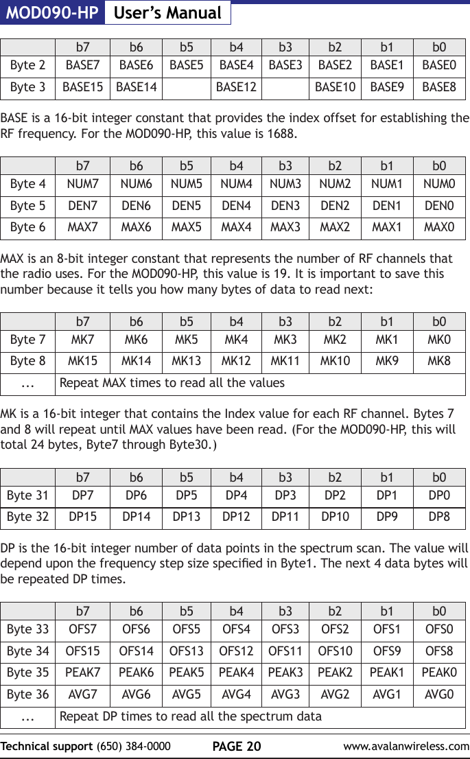 MOD090-HP User&rsquo;s ManualPAGE 20Technical support (650) 384-0000 www.avalanwireless.comb7 b6 b5 b4 b3 b2 b1 b0Byte 2 BASE7 BASE6 BASE5 BASE4 BASE3 BASE2 BASE1 BASE0Byte 3 BASE15 BASE14 BASE12 BASE10 BASE9 BASE8BASE is a 16-bit integer constant that provides the index offset for establishing the RF frequency. For the MOD090-HP, this value is 1688.b7 b6 b5 b4 b3 b2 b1 b0Byte 4 NUM7 NUM6 NUM5 NUM4 NUM3 NUM2 NUM1 NUM0Byte 5 DEN7 DEN6 DEN5 DEN4 DEN3 DEN2 DEN1 DEN0Byte 6 MAX7 MAX6 MAX5 MAX4 MAX3 MAX2 MAX1 MAX0MAX is an 8-bit integer constant that represents the number of RF channels that the radio uses. For the MOD090-HP, this value is 19. It is important to save this number because it tells you how many bytes of data to read next:b7 b6 b5 b4 b3 b2 b1 b0Byte 7 MK7 MK6 MK5 MK4 MK3 MK2 MK1 MK0Byte 8 MK15 MK14 MK13 MK12 MK11 MK10 MK9 MK8... Repeat MAX times to read all the valuesMK is a 16-bit integer that contains the Index value for each RF channel. Bytes 7 and 8 will repeat until MAX values have been read. (For the MOD090-HP, this will total 24 bytes, Byte7 through Byte30.)b7 b6 b5 b4 b3 b2 b1 b0Byte 31 DP7 DP6 DP5 DP4 DP3 DP2 DP1 DP0Byte 32 DP15 DP14 DP13 DP12 DP11 DP10 DP9 DP8DP is the 16-bit integer number of data points in the spectrum scan. The value will depend upon the frequency step size specied in Byte1. The next 4 data bytes will be repeated DP times.b7 b6 b5 b4 b3 b2 b1 b0Byte 33 OFS7 OFS6 OFS5 OFS4 OFS3 OFS2 OFS1 OFS0Byte 34 OFS15 OFS14 OFS13 OFS12 OFS11 OFS10 OFS9 OFS8Byte 35 PEAK7 PEAK6 PEAK5 PEAK4 PEAK3 PEAK2 PEAK1 PEAK0Byte 36 AVG7 AVG6 AVG5 AVG4 AVG3 AVG2 AVG1 AVG0... Repeat DP times to read all the spectrum data