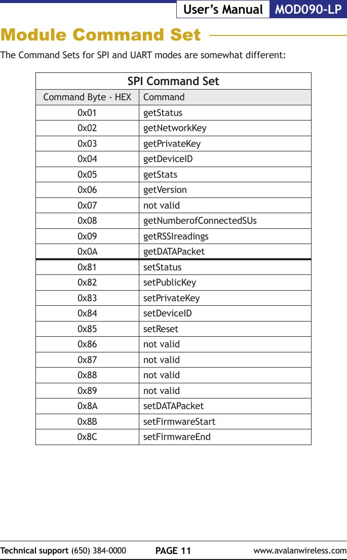 PAGE 11Technical support (650) 384-0000 www.avalanwireless.comMOD090-LPUser&rsquo;s ManualThe Command Sets for SPI and UART modes are somewhat different:SPI Command SetCommand Byte - HEX Command0x01 getStatus0x02 getNetworkKey0x03 getPrivateKey0x04 getDeviceID0x05 getStats0x06 getVersion0x07 not valid0x08 getNumberofConnectedSUs0x09 getRSSIreadings0x0A getDATAPacket0x81 setStatus0x82 setPublicKey0x83 setPrivateKey0x84 setDeviceID0x85 setReset0x86 not valid0x87 not valid0x88 not valid0x89 not valid0x8A setDATAPacket0x8B setFirmwareStart0x8C setFirmwareEndModule Command Set